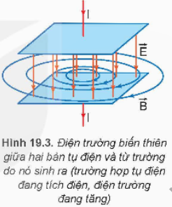 I. GIÁO ÁN WORD KÌ 2 VẬT LÍ 12 KẾT NỐI TRI THỨCGiáo án Vật lí 12 kết nối Bài 12: Áp suất khí theo mô hình động học phân tử. Quan hệ giữa động năng phân tử và nhiệt độGiáo án Vật lí 12 kết nối Bài 13: Bài tập về khí lí tưởngGiáo án Vật lí 12 kết nối Bài 14: Từ trườngGiáo án Vật lí 12 kết nối Bài 15: Lực từ tác dụng lên dây dẫn mang dòng điện. Cảm ứng từGiáo án Vật lí 12 kết nối Bài 16: Từ thông. Hiện tượng cảm ứng điện từGiáo án Vật lí 12 kết nối Bài 17: Máy phát điện xoay chiềuGiáo án Vật lí 12 kết nối Bài 18: Ứng dụng hiện tượng cảm ứng điện từGiáo án Vật lí 12 kết nối Bài 19: Điện từ trường. Mô hình sóng điện từGiáo án Vật lí 12 kết nối Bài 20: Bài tập về từ trườngGiáo án Vật lí 12 kết nối Bài 21: Cấu trúc hạt nhânGiáo án Vật lí 12 kết nối Bài 22: Phản ứng hạt nhân và năng lượng liên kếtGiáo án Vật lí 12 kết nối Bài 23: Hiện tượng phóng xạGiáo án Vật lí 12 kết nối Bài 24: Công nghiệp hạt nhânGiáo án Vật lí 12 kết nối Bài 25: Bài tập về vật lí hạt nhân Ngày soạn:…/…/…Ngày dạy:…/…/… BÀI 16: TỪ THÔNG. HIỆN TƯỢNG CẢM ỨNG ĐIỆN TỪ I. MỤC TIÊU1. Kiến thứcSau bài học này, HS sẽ:Định nghĩa được từ thông và đơn vị weber. Tiến hành các thí nghiệm đơn giản minh hoạ được hiện tượng cảm ứng điện từ. Vận dụng được định luật Faraday và định luật Lenz về cảm ứng điện từ. 2. Năng lựcNăng lực chung: Năng lực tự chủ tự học: Chủ động tích cực thực hiện những công việc của bản thân trong học tập thông qua việc tham gia đóng góp ý tưởng, đặt câu hỏi, làm thí nghiệm và trả lời các yêu cầu của GV đưa ra.Năng lực giao tiếp hợp tác: Chủ động trao đổi ý kiến với các thành viên trong nhóm để hoàn thành phiếu học tập tìm hiểu về từ thông.Năng lực giải quyết vấn đề: Xác định và tìm hiểu về từ thông, hiện tượng cảm ứng điện từ và thực hiện thí nghiệm đơn giản để minh họa hiện tượng cảm ứng điện từ.Năng lực vật lí:Định nghĩa được từ thông và đơn vị weber.Tiến hành các thí nghiệm đơn giản minh hoạ được hiện tượng cảm ứng điện tử. Phát biểu được nội dung định luật Lenz về chiều của dòng điện cảm ứng.Viết được công thức tính suất điện động cảm ứng xuất hiện trong mạch kín.Vận dụng được định luật Faraday và định luật Lenz về cảm ứng điện từ.3. Phẩm chấtChăm chỉ, trung thực, trách nhiệm trong học tập và thí nghiệm.II. THIẾT BỊ DẠY HỌC VÀ HỌC LIỆU:1. Đối với giáo viên:SGK, SBT, SGV Vật lí 12, Kế hoạch bài dạy.Hình vẽ và đồ thị trong SGK: Hình ảnh mô tả đường sức từ xuyên qua diện tích S giới hạn bởi vòng dây dẫn kín, hình ảnh các đường sức từ xuyên qua diện tích giới hạn bởi khung dây, hình ảnh khung dây dẫn kín và nam châm vĩnh cửu,…Máy chiếu, máy tính (nếu có).Phiếu học tập.2. Đối với học sinh:HS mỗi nhóm:+ Bộ dụng cụ thí nghiệm 1: nam châm, cuộn dây, điện kế và các dây dẫn.+ Bộ dụng cụ thí nghiệm 2: nam châm điện, cuộn dây, điện kế, khóa K, nguồn điện, biến trở và các dây dẫn.HS cả lớp:+ SGK, SBT Vật lí 12.+ Hình vẽ liên quan đến nội dung bài học và các dụng cụ học tập theo yêu cầu của GV.III. TIẾN TRÌNH DẠY HỌCA. HOẠT ĐỘNG KHỞI ĐỘNGa. Mục tiêu: HS đặt được các câu hỏi tìm hiểu về hiện tượng cảm ứng điện từ và xác định được vấn đề của bài học.b. Nội dung: GV cho HS thảo luận về nội dung mở đầu trong SGK, HS phát biểu ý kiến của bản thân để hình dung về từ thông và hiện tượng cảm ứng điện từ, từ đó GV định hướng HS vào nội dung của bài học.c. Sản phẩm học tập: HS nêu được các nội dung về từ thông và hiện tượng cảm ứng điện từ, phát hiện vấn đề và giải quyết vấn đề cần tìm hiểu.d. Tổ chức thực hiện:Bước 1: GV chuyển giao nhiệm vụ học tập- GV yêu cầu HS trả lời câu hỏi Mở đầu (SGK – tr66): Khi số đường sức từ xuyên qua tiết diện của cuộn dây dẫn kín biến thiên thì trong cuộn dây dẫn đó xuất hiện dòng điện cảm ứng. Hãy cho biết có những cách nào làm cho số đường sức từ qua tiết diện của cuộn dây dẫn kín biến thiên?- GV yêu cầu HS đặt các câu hỏi để tìm hiểu về hiện tượng cảm ứng điện từ.Bước 2: HS thực hiện nhiệm vụ học tập- HS thảo luận, dự đoán, đưa ra các câu hỏi và câu trả lời.Bước 3: Báo cáo kết quả hoạt động và thảo luận- GV mời 2 – 3 HS trả lời câu hỏi:Cách làm để làm cho số đường sức từ qua tiết diện của cuộn dây dẫn kín biến thiên là di chuyển cuộn dây dẫn biến thiên: di chuyển cuộn dây dẫn, quay cuộn dây dẫn,...- HS nêu các câu hỏi để tìm hiểu về hiện tượng cảm ứng điện từ.Ví dụ:+ Điều kiện xuất hiện hiện tượng cảm ứng điện từ là gì?+ Xác định chiều của dòng điện cảm ứng như thế nào?+ Dòng điện xuất hiện trong cuộn dây có thể tồn tại bao lâu?Bước 4: Đánh giá kết quả, thực hiện nhiệm vụ học tập- Sau khi HS trao đổi, phát biểu ý kiến, GV nhận xét vào nội dung bài học: Khi thay đổi số lượng các đường sức từ qua cuộn dây dẫn kín thì trong cuộn dây xuất hiện dòng điện cảm ứng. Vậy chiều của dòng điện cảm ứng được xác định như thế nào? Và phụ thuộc vào các yếu tố nào?Để tìm hiểu rõ hơn về vấn đề này chúng ra vào bài học ngày hôm nay: Bài 16: Từ thông. Hiện tượng cảm ứng điện từ.B. HOẠT ĐỘNG HÌNH THÀNH KIẾN THỨCHoạt động 1. Tìm hiểu định nghĩa từ thônga. Mục tiêu: HS định nghĩa được từ thông và đơn vị weber.b. Nội dung: GV hướng dẫn HS thực hiện theo các hoạt động trong SGK để tìm hiểu về từ thông.c. Sản phẩm: Kết quả HS thực hiện các yêu cầu, gợi ý, dẫn dắt của GV để nêu được định nghĩa, công thức và đơn vị của từ thông.d. Tổ chức thực hiện:HOẠT ĐỘNG CỦA GV - HSDỰ KIẾN SẢN PHẨMBước 1: GV chuyển giao nhiệm vụ học tập- GV yêu cầu HS nghiên cứu SGK và đặt câu hỏi:+ Đại lượng  nào đặc trưng cho số đường sức từ biến thiên qua tiết diện của cuộn dây dẫn kín?- GV chiếu hình 16.1 và mô tả đường sức từ xuyên qua diện tích S giới hạn bởi vòng dây dẫn kín (C).- GV thông báo biểu thức từ thông.- GV đặt câu hỏi và yêu cầu HS trả lời:+ Em hãy nêu đơn vị của từ thông, ý nghĩa của từ thông.+ Câu hỏi (SGK – tr66): Từ biểu thức (16.1), hãy cho biết trong trường hợp nào thì từ thông qua vòng dây diện tích S giới hạn bởi vòng dây dẫn kín (C) có trị số dương, trị số âm.+ Hoạt động (SGK – tr67): Để làm từ thông biến thiên, có thể biến đổi từng đại lượng B, S, α trong biểu thức (16.1). Hãy đề xuất các cách có thể làm biến thiên từ thông qua tiết diện khung dây dẫn mềm nối với điện kế thành mạch kín trong các trường hợp sau:Trường hợp 1: Khung dây dẫn đặt cạnh nam châm vĩnh cửu (Hình 16.4).Trường hợp 2: Khung dây dẫn đặt cạnh nam châm điện (Hình 16.5).- Sau khi HS trả lời, GV kết luận về định nghĩa, công thức và đơn vị của từ thông.Bước 2: HS thực hiện nhiệm vụ học tập- HS đọc thông tin SGK, trao đổi, thảo luận trả lời các câu hỏi mà GV đưa ra.- GV quan sát, hướng dẫn, hỗ trợ HS (nếu cần thiết).Bước 3: Báo cáo kết quả hoạt động và thảo luận- GV mời đại diện các nhóm báo cáo kết quả thảo luận:*Trả lời Câu hỏi (SGK – tr66)- Từ công thức (16.1) ta thấy khi B và S cố định thì nếu:+ Góc α = 900 thì Ф = 0.+ Góc α < 900 thì Ф > 0.+ Góc α > 900 thì Ф < 0.*Trả lời Hoạt động (SGK – tr67)Sử dụng khung dây dẫn kín nối với điện kế. Thay đổi cảm ứng từ qua khung dây bằng cách sử dụng nam châm vĩnh cửu, nam châm điện; thay đổi tiết diện bằng cách sử dụng cuộn dây dẫn mềm; thay đổi góc α bằng cách quay khung dây hoặc nam châm.- GV mời HS khác nhận xét, bổ sung. Bước 4: Đánh giá kết quả, thực hiện nhiệm vụ học tập- Từ kết quả thảo luận của nhóm, GV nhận xét, đánh giá quá trình HS thực hiện nhiệm vụ.- GV kết luận về nội dung Từ thông- GV chuyển sang nội dung Hiện tượng cảm ứng điện từ.I. TỪ THÔNG- Định nghĩa từ thông: từ thông dùng để diễn tả số đường sức từ xuyên qua một diện tích giới hạn đặt trong từ trường. - Công thức tính từ thông F từ thông qua diện tích S đặt trong từ trường đều B: F = BScosa. - Đơn vị đo từ thông: weber (kí hiệu: Wb).Hoạt động 2. Tìm hiểu hiện tượng cảm ứng điện từa. Mục tiêu: HS tiến hành các thí nghiệm đơn giản minh hoạ được hiện tượng cảm ứng điện từ.b. Nội dung: GV hướng dẫn HS thực hiện theo các hoạt động trong SGK để tìm hiểu hiện tượng cảm ứng điện từ.c. Sản phẩm: Kết quả HS thực hiện các yêu cầu, gợi ý, dẫn dắt của GV để nêu được hiện tượng cảm ứng điện từ.d. Tổ chức thực hiện:------------------------- Còn tiếp ------------------------- Ngày soạn:…/…/…Ngày dạy:…/…/… BÀI 19: ĐIỆN TỪ TRƯỜNG. MÔ HÌNH SÓNG ĐIỆN TỪ I. MỤC TIÊU1. Kiến thứcSau bài học này, HS sẽ:Mô tả được mô hình sóng điện từ và ứng dụng để giải thích sự tạo thành và lan truyền của các sóng điện từ trong thang sóng điện từ.2. Năng lựcNăng lực chung: Năng lực tự chủ tự học: Chủ động tích cực thực hiện những công việc của bản thân trong học tập thông qua việc tham gia đóng góp ý tưởng, đặt câu hỏi và trả lời các yêu cầu của GV đưa ra.Năng lực giao tiếp hợp tác: Tích cực trao đổi thông tin với các thành viên trong nhóm để thực hiện nhiệm vụ tìm hiểu về mối liên hệ giữa điện trường biến thiên và từ trường biến thiên.Năng lực giải quyết vấn đề: Xác định được và biết tìm hiểu các thông tin liên quan đến điện từ trường, mô hình sóng điện từ, đề xuất giải pháp giải quyết.Năng lực vật lí:Nêu được mối liên hệ giữa điện trường biến thiên và từ trường biến thiên.Mô tả được mô hình sóng điện từ.Sử dụng mô hình sóng điện từ để giải thích được tính chất của sóng điện từ.3. Phẩm chấtChăm chỉ, trung thực, trách nhiệm trong học tập.II. THIẾT BỊ DẠY HỌC VÀ HỌC LIỆU:1. Đối với giáo viên:SGK, SBT, SGV Vật lí 12, Kế hoạch bài dạy.Hình vẽ và đồ thị trong SGK: Hình ảnh thí nghiệm xuất hiện điện trường xoáy khi nam châm rơi qua ống dây, hình ảnh điện trường biến thiên giữa hai bản tụ điện và từ trường do nó sinh ra,Máy chiếu, máy tính (nếu có).2. Đối với học sinh:SGK, SBT Vật lí 12.Hình vẽ liên quan đến nội dung bài học và các dụng cụ học tập theo yêu cầu của GV.III. TIẾN TRÌNH DẠY HỌCA. HOẠT ĐỘNG KHỞI ĐỘNGa. Mục tiêu: HS xác định được mục tiêu của bài học về điện từ trường.b. Nội dung: GV cho HS thảo luận về nội dung mở đầu trong SGK, HS phát biểu ý kiến của bản thân để hình dung về điện từ trường, từ đó GV định hướng HS vào nội dung của bài học.c. Sản phẩm học tập: HS phát hiện vấn đề và giải quyết vấn đề cần tìm hiểu.d. Tổ chức thực hiện:Bước 1: GV chuyển giao nhiệm vụ học tập- GV chiếu hình ảnh thang sóng điện từ.- GV yêu cầu HS trả lời nội dung Mở đầu (SGK – tr82): Thang sóng điện từ bao gồm rất nhiều vùng như hồng ngoại, tử ngoại, ánh sáng nhìn thấy,… Sóng điện từ được tạo thành và lan truyền như thế nào?Bước 2: HS thực hiện nhiệm vụ học tập- HS quan sát hình ảnh thang sóng điện từ, nhớ lại các kiến thức đã học về sóng điện từ ở chương trình Vật lí 11, suy luận để trả lời câu hỏi.Bước 3: Báo cáo kết quả hoạt động và thảo luận- GV mời 2 – 3 HS trả lời câu hỏi:Điện từ trường lan truyền trong không gian tạo thành sóng điện từ, sóng điện từ; sóng điện từ lan truyền trong không gian với tốc độ 3.108 m/s,...Bước 4: Đánh giá kết quả, thực hiện nhiệm vụ học tập- GV chưa chốt kiến thức mà dẫn dắt vào bài học mới: Sóng điện từ là điện từ trường lan truyền trong không gian. Để có câu trả lời chính xác cho câu hỏi mở đầu, chúng ta cùng đi tìm hiểu bài học ngày hôm nay: Bài 19: Điện từ trường. Mô hình sóng điện từ.B. HOẠT ĐỘNG HÌNH THÀNH KIẾN THỨCHoạt động 1. Tìm hiểu mối liên hệ giữa điện trường biến thiên và từ trường biến thiêna. Mục tiêu: - HS nêu được mối liên hệ giữa điện trường biến thiên và từ trường biến thiên. - HS trình bày được sự hình thành sóng điện từ.b. Nội dung: GV hướng dẫn HS thực hiện theo các hoạt động trong SGK để tìm hiểu về điện từ trường.c. Sản phẩm: Kết quả HS thực hiện các yêu cầu, gợi ý, dẫn dắt của GV để nêu được mối liên hệ giữa điện trường biến thiên và từ trường biến thiên.d. Tổ chức thực hiện:HOẠT ĐỘNG CỦA GV - HSDỰ KIẾN SẢN PHẨMBước 1: GV chuyển giao nhiệm vụ học tập- GV chiếu hình ảnh thí nghiệm xuất hiện điện trường xoáy khi nam châm rơi qua ống dây (hình 19.1) cho HS quan sát.- GV yêu cầu HS nghiên cứu SGK và đặt câu hỏi:+ Dòng điện cảm ứng xuất hiện khi nào?+ Điện trường xoáy là gì?+ Hoạt động (SGK – tr82): So sánh sự giống nhau và khác nhau giữa điện trường gây ra bởi điện tích đứng yên và điện trường xoáy.- Sau khi HS trả lời, GV kết luận về từ trường biến thiên và điện trường xoáy.- GV đặt câu hỏi: Điện trường biến thiên theo thời gian có làm xuất hiện từ trường không?- GV chiếu hình 19.3 và 19.4 cho HS quan sát.- GV yêu cầu HS nghiên cứu SGK và nêu mối liên hệ giữa điện trường biến thiên và từ trường biến thiên.- GV yêu cầu HS trả lời nội dung Câu hỏi (SGK – tr83)So sánh điểm khác nhau cơ bản giữa điện từ trường với điện trường, từ trường.- GV kết luận về mối liên hệ giữa điện trường biến thiên và từ trường biến thiên.Bước 2: HS thực hiện nhiệm vụ học tập- HS đọc thông tin SGK, trao đổi, thảo luận trả lời các câu hỏi mà GV đưa ra.- GV quan sát, hướng dẫn, hỗ trợ HS (nếu cần thiết).Bước 3: Báo cáo kết quả hoạt động và thảo luận- GV mời đại diện các nhóm báo cáo kết quả thảo luận:*Trả lời Hoạt động (SGK – tr82)- Giống nhau: Đều tác dụng lực lên điện tích đặt trong nó.- Khác nhau: Điện trường gây bởi điện tích đứng yên là điện trường tĩnh và không sinh ra từ trường; điện trường trường xoáy sinh ra từ điện tích chuyển động hoặc từ trường biến thiên.*Trả lời Câu hỏi (SGK – tr82)Khi trình bày về điện trường và từ trường ở các phần trước ta chỉ xét từ trường, điện trường như một đối tượng riêng rẽ. Trong hầu hết các trường hợp đã xét là điện trường, từ trường tỉnh. Còn điện từ trường là quá trình lan truyền điện từ trường biến thiên trong không gian theo thời gian.- GV mời HS khác nhận xét, bổ sung. Bước 4: Đánh giá kết quả, thực hiện nhiệm vụ học tập- Từ kết quả thảo luận của nhóm, GV nhận xét, đánh giá quá trình HS thực hiện nhiệm vụ.- GV kết luận về nội dung Liên hệ giữa điện trường biến thiên và từ trường biến thiên.- GV chuyển sang nội dung Mô hình sóng điện từ.I. LIÊN HỆ GIỮA ĐIỆN TRƯỜNG BIẾN THIÊN VÀ TỪ TRƯỜNG BIẾN THIÊN1. Từ trường biến thiên và điện trường xoáy- Từ thông qua ống dây kín biến thiên thì trong ống dây xuất hiện dòng điện cảm ứng. Sự xuất hiện của dòng điện cảm ứng chứng tỏ trong dây dẫn đã xuất hiện một điện trường, có chiều là chiều của dòng điện cảm ứng; đường sức của điện trường này là các đường cong kín. Điện trường có tính chất này là điện trường xoáy.- Trong vùng không gian có từ trường biến thiên theo thời gian thì trong vùng đó xuất hiện một điện trường xoáy.2. Điện trường biến thiên và từ trường- Thí nghiệm với dòng điện xoay chiều qua tụ điện cho thấy điện trường biến thiên theo thời gian và làm xuất hiện từ trường.3. Điện từ trường- Từ trường biến thiên theo thời gian sinh ra trong không gian xung quanh một điện trường biến thiên theo thời gian; ngược lại, điện trường biến thiên theo thời gian cũng sinh ra một từ trường biến thiên theo thời gian trong không gian xung quanh.Hoạt động 2. Mô tả mô hình sóng điện từa. Mục tiêu: HS mô tả được mô hình sóng điện từ.b. Nội dung: GV hướng dẫn HS thực hiện theo các hoạt động trong SGK để tìm hiểu về đặc điểm của sóng điện từ.c. Sản phẩm: Kết quả HS thực hiện các yêu cầu, gợi ý, dẫn dắt của GV để nêu được đặc điểm của mô hình sóng điện từ.d. Tổ chức thực hiện:------------------------- Còn tiếp ------------------------- II. TRẮC NGHIỆM KÌ 2 VẬT LÍ 12 KẾT NỐI TRI THỨCPhiếu trắc nghiệm Vật lí 12 kết nối Bài 12: Áp suất khí theo mô hình động học phân tử. Quan hệ giữa động năng phân tử và nhiệt độPhiếu trắc nghiệm Vật lí 12 kết nối Bài 13: Bài tập về khí lí tưởngPhiếu trắc nghiệm Vật lí 12 kết nối Bài 14: Từ trườngPhiếu trắc nghiệm Vật lí 12 kết nối Bài 15: Lực từ tác dụng lên dây dẫn mang dòng điện. Cảm ứng từPhiếu trắc nghiệm Vật lí 12 kết nối Bài 16: Từ thông. Hiện tượng cảm ứng điện từPhiếu trắc nghiệm Vật lí 12 kết nối Bài 17: Máy phát điện xoay chiềuPhiếu trắc nghiệm Vật lí 12 kết nối Bài 18: Ứng dụng hiện tượng cảm ứng điện từPhiếu trắc nghiệm Vật lí 12 kết nối Bài 19: Điện từ trường. Mô hình sóng điện từPhiếu trắc nghiệm Vật lí 12 kết nối Bài 20: Bài tập về từ trườngPhiếu trắc nghiệm Vật lí 12 kết nối Bài 21: Cấu trúc hạt nhânPhiếu trắc nghiệm Vật lí 12 kết nối Bài 22: Phản ứng hạt nhân và năng lượng liên kếtPhiếu trắc nghiệm Vật lí 12 kết nối Bài 23: Hiện tượng phóng xạPhiếu trắc nghiệm Vật lí 12 kết nối Bài 24: Công nghiệp hạt nhânPhiếu trắc nghiệm Vật lí 12 kết nối Bài 25: Bài tập về vật lí hạt nhân BÀI 19: ĐIỆN TỪ TRƯỜNG. MÔ HÌNH SÓNG ĐIỆN TỪ(16 CÂU) A. CÂU HỎI TRẮC NGHIỆM1. NHẬN BIẾT (7 CÂU)Câu 1: Trong vùng không gian có từ trường biến thiên theo thời gian thì trong vùng đó xuất hiệnA. lực từ.B. hiện tượng cảm ứng điện từ.C. điện trường xoáy.D. điện từ trường.Câu 2: Tại mỗi điểm trong không gian, vecto cảm ứng từ và vecto cường độ điện trường luônA. vuông góc với nhau.B. trùng nhau.C. song song với nhau.D. hợp với nhau một góc 450.Câu 3: Sóng điện từ là gì?A. Là quá trình lan truyền cảm ứng điện từ trong không gian.B. Là quá trình biến thiên giá trị điện trường trong không gian.C. Là quá trình biến thiên giá trị lự từ trong không gian.D. Là quá trình lan truyền điện từ trường trong không gian.Câu 4: Pha dao động của  và A. luôn ngược pha.B. luôn đồng pha.C. luôn vuông pha.D. luôn lệch nhau góc Câu 5: Trong thí nghiệm về hiện tượng cảm ứng điện từ, trường hợp nào thì trong ống dây xuất hiện dòng điện cảm ứng?A. Khi cho nam châm đứng yên bên trong ống dây.B. Khi cho nam châm đứng yên gần ống dây.C. Khi cho nam châm rơi qua ống dây.D. Khi cho nam châm xoay xung quanh bên ngoài ống dây.Câu 6: Trong chân không, bước sóng λ của sóng điện từ có thể được xác định bởi công thức nào?A. .B. .C. .D. .Câu 7: Điện trường xoáy là điện trườngA. có các đường sức là đường cong kín.B. có các đường sức không khép kín.C. giữa hai bản tụ điện có điện tích không đổi.D. của các điện tích đứng yên.2. THÔNG HIỂU (6 CÂU) Câu 1: Phát biểu nào sau đây là sai khi nói về sóng điện từ?A. Sóng điện từ là sóng ngang.B. Sóng điện từ không lan truyền được trong chân không.C. Sóng điện từ là điện từ trường lan truyền trong không gian.D. Tại một điểm trong không gian truyền sóng điện từ vecto  và vecto  luôn đồng pha nhau.Câu 2:Phát biểu nào sau đây không đúng khi nói về điện từ trường?A. Sự biến thiên của từ trường và điện trường bao gồm sự thay đổi về chiều và độ lớn.B. Tại mỗi điểm trong không gian, vecto cảm ứng từ luôn vuông góc với vecto cường độ điện trường C. Từ trường biến thiên theo thời gian sinh ra trong không gian xung quanh một điện trường biến thiên theo thời gian.D. Điện trường biến thiên theo thời gian không sinh ra từ trường biến thiên.Câu 3: Trường hợp nào dưới đây xuất hiện điện từ trường?A. Xung quanh điện tích đứng yên.B. Xung quanh tia lửa điện.C. Xung quanh một ống dây điện.D. Xung quanh dòng điện không đổi.------------------------- Còn tiếp ------------------------- BÀI 24: CÔNG NGHIỆP HẠT NHÂN(15 CÂU) A. CÂU HỎI TRẮC NGHIỆM