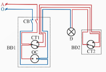 CHỦ ĐỀ 6: THỰC HÀNH LẮP ĐẶT MẠNG ĐIỆN TRONG NHÀ (23 CÂU) A. CÂU HỎI TRẮC NGHIỆM1. NHẬN BIẾT (10 CÂU)Câu 1: Bước đầu tiên trong quy trình lắp đặt mạng điện trong nhà: A. Tìm hiểu sơ đồ nguyên lí B. Vẽ sơ đồ lắp đặt C. Chuẩn bị thiết bị, dụng cụ, vật liệu D. Lắp đặt mạng điện Câu 2: Bước thứ hai trong quy trình lắp đặt mạng điện trong nhà: A. Tìm hiểu sơ đồ nguyên lí B. Vẽ sơ đồ lắp đặt C. Chuẩn bị thiết bị, dụng cụ, vật liệu D. Lắp đặt mạng điện Câu 3: Bước thứ ba trong quy trình lắp đặt mạng điện trong nhà: A. Tìm hiểu sơ đồ nguyên lí B. Vẽ sơ đồ lắp đặt C. Chuẩn bị thiết bị, dụng cụ, vật liệu D. Lắp đặt mạng điện Câu 4: Bước thứ tư trong quy trình lắp đặt mạng điện trong nhà: A. Tìm hiểu sơ đồ nguyên lí B. Vẽ sơ đồ lắp đặt C. Chuẩn bị thiết bị, dụng cụ, vật liệu D. Lắp đặt mạng điện Câu 5: Bước cuối cùng trong quy trình lắp đặt mạng điện trong nhà: A. Kiểm tra, thử nghiệm hoạt động của mạng điện  B. Vẽ sơ đồ lắp đặt C. Chuẩn bị thiết bị, dụng cụ, vật liệu D. Lắp đặt mạng điện Câu 6:Quy trình lắp đặt mạng điện trong nhà gồm mấy bước? A. 2 bước B. 3 bước C. 4 bước D. 5 bước Câu 7: Trình tự kiểm tra, thử nghiệm mạch bảng điện gồm mấy bước? A. 2 bước B. 3 bước C. 4 bước D. 5 bước Câu 8: Nội dung nào sau đây thuộc bước kiểm tra mạch điện khi chưa cấp điện? A. Kiểm tra các mối nối dây B. Kiểm tra điện áp nguồn trước vào sau CB bằng VOM hoặc bút thử điện C. Kiểm tra điện áp sau CB hoặc tại OC bằng VOM hoặc bút thử điện D. Kiểm tra hoạt động của mạch điện theo nguyên lí Câu 9: Nội dung nào sau đây thuộc bước kiểm tra mạch điện khi đã cấp điện? A. Kiểm tra các mối nối dây B. Kiểm tra vị trí lắp đặt thiết bị trên bảng điện, vị trí nẹp nhựa và bóng đènC. Kiểm tra điện áp sau CB hoặc tại OC bằng VOM hoặc bút thử điện D. Kiểm tra được trở của mạch điện sau CB hoặc tại OC khi hở mạch và thông mạch điện bằng VOMCâu 10: Mạch điện đèn cầu thang như hình dưới đây có thể điều khiển một bóng đèn ở mấy vị trí?A. 1 vị trí B. 2 vị trí C. 3 vị trí D. 4 vị trí 2. THÔNG HIỂU (9 CÂU)Câu 1: Lắp đặt mạng điện trong nhà theo thiết kế không bao gồm loại mạch nào sau đây? A. Mạch bảng điện B. Mạch đèn cầu thangC. Mạch điện điều khiển hai bóng đèn sáng luân phiên D. Mạch điện điều khiển đóng/mở rèm cửa tự động ----------------------------------------------------------- Còn tiếp ----------------------CHỦ ĐỀ 7: MỘT SỐ NGÀNH NGHỀ LIÊN QUAN ĐẾN LẮP ĐẶT MẠNG ĐIỆN TRONG NHÀ(21 CÂU)