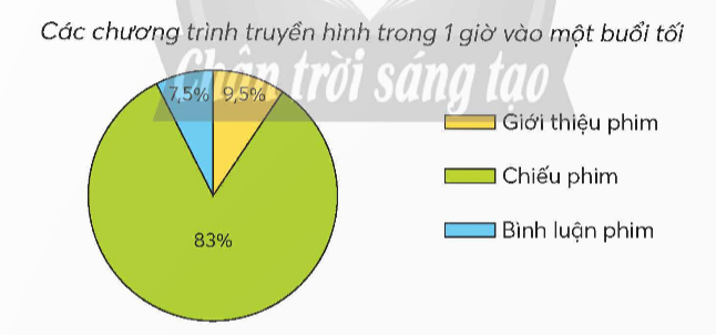  BÀI 81. CHIA SỐ ĐO THỜI GIAN