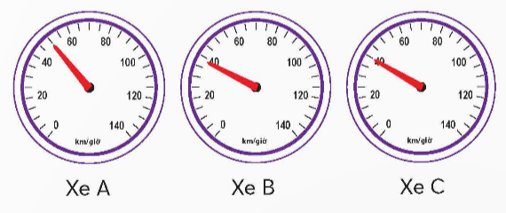  BÀI 86. EM LÀM ĐƯỢC NHỮNG GÌ?