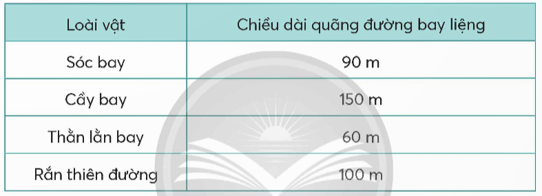  BÀI 95. ÔN TẬP ĐỘ DÀI, KHỐI LƯỢNG, DUNG TÍCH, NHIỆT ĐỘ, TIỀN VIỆT NAM