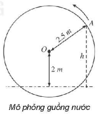 BÀI 4. PHƯƠNG TRÌNH LƯỢNG GIÁC CƠ BẢN