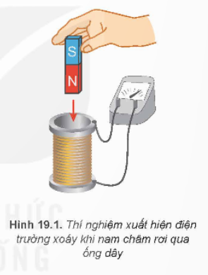 I. GIÁO ÁN WORD KÌ 2 VẬT LÍ 12 KẾT NỐI TRI THỨCGiáo án Vật lí 12 kết nối Bài 12: Áp suất khí theo mô hình động học phân tử. Quan hệ giữa động năng phân tử và nhiệt độGiáo án Vật lí 12 kết nối Bài 13: Bài tập về khí lí tưởngGiáo án Vật lí 12 kết nối Bài 14: Từ trườngGiáo án Vật lí 12 kết nối Bài 15: Lực từ tác dụng lên dây dẫn mang dòng điện. Cảm ứng từGiáo án Vật lí 12 kết nối Bài 16: Từ thông. Hiện tượng cảm ứng điện từGiáo án Vật lí 12 kết nối Bài 17: Máy phát điện xoay chiềuGiáo án Vật lí 12 kết nối Bài 18: Ứng dụng hiện tượng cảm ứng điện từGiáo án Vật lí 12 kết nối Bài 19: Điện từ trường. Mô hình sóng điện từGiáo án Vật lí 12 kết nối Bài 20: Bài tập về từ trườngGiáo án Vật lí 12 kết nối Bài 21: Cấu trúc hạt nhânGiáo án Vật lí 12 kết nối Bài 22: Phản ứng hạt nhân và năng lượng liên kếtGiáo án Vật lí 12 kết nối Bài 23: Hiện tượng phóng xạGiáo án Vật lí 12 kết nối Bài 24: Công nghiệp hạt nhânGiáo án Vật lí 12 kết nối Bài 25: Bài tập về vật lí hạt nhân Ngày soạn:…/…/…Ngày dạy:…/…/… BÀI 16: TỪ THÔNG. HIỆN TƯỢNG CẢM ỨNG ĐIỆN TỪ I. MỤC TIÊU1. Kiến thứcSau bài học này, HS sẽ:Định nghĩa được từ thông và đơn vị weber. Tiến hành các thí nghiệm đơn giản minh hoạ được hiện tượng cảm ứng điện từ. Vận dụng được định luật Faraday và định luật Lenz về cảm ứng điện từ. 2. Năng lựcNăng lực chung: Năng lực tự chủ tự học: Chủ động tích cực thực hiện những công việc của bản thân trong học tập thông qua việc tham gia đóng góp ý tưởng, đặt câu hỏi, làm thí nghiệm và trả lời các yêu cầu của GV đưa ra.Năng lực giao tiếp hợp tác: Chủ động trao đổi ý kiến với các thành viên trong nhóm để hoàn thành phiếu học tập tìm hiểu về từ thông.Năng lực giải quyết vấn đề: Xác định và tìm hiểu về từ thông, hiện tượng cảm ứng điện từ và thực hiện thí nghiệm đơn giản để minh họa hiện tượng cảm ứng điện từ.Năng lực vật lí:Định nghĩa được từ thông và đơn vị weber.Tiến hành các thí nghiệm đơn giản minh hoạ được hiện tượng cảm ứng điện tử. Phát biểu được nội dung định luật Lenz về chiều của dòng điện cảm ứng.Viết được công thức tính suất điện động cảm ứng xuất hiện trong mạch kín.Vận dụng được định luật Faraday và định luật Lenz về cảm ứng điện từ.3. Phẩm chấtChăm chỉ, trung thực, trách nhiệm trong học tập và thí nghiệm.II. THIẾT BỊ DẠY HỌC VÀ HỌC LIỆU:1. Đối với giáo viên:SGK, SBT, SGV Vật lí 12, Kế hoạch bài dạy.Hình vẽ và đồ thị trong SGK: Hình ảnh mô tả đường sức từ xuyên qua diện tích S giới hạn bởi vòng dây dẫn kín, hình ảnh các đường sức từ xuyên qua diện tích giới hạn bởi khung dây, hình ảnh khung dây dẫn kín và nam châm vĩnh cửu,…Máy chiếu, máy tính (nếu có).Phiếu học tập.2. Đối với học sinh:HS mỗi nhóm:+ Bộ dụng cụ thí nghiệm 1: nam châm, cuộn dây, điện kế và các dây dẫn.+ Bộ dụng cụ thí nghiệm 2: nam châm điện, cuộn dây, điện kế, khóa K, nguồn điện, biến trở và các dây dẫn.HS cả lớp:+ SGK, SBT Vật lí 12.+ Hình vẽ liên quan đến nội dung bài học và các dụng cụ học tập theo yêu cầu của GV.III. TIẾN TRÌNH DẠY HỌCA. HOẠT ĐỘNG KHỞI ĐỘNGa. Mục tiêu: HS đặt được các câu hỏi tìm hiểu về hiện tượng cảm ứng điện từ và xác định được vấn đề của bài học.b. Nội dung: GV cho HS thảo luận về nội dung mở đầu trong SGK, HS phát biểu ý kiến của bản thân để hình dung về từ thông và hiện tượng cảm ứng điện từ, từ đó GV định hướng HS vào nội dung của bài học.c. Sản phẩm học tập: HS nêu được các nội dung về từ thông và hiện tượng cảm ứng điện từ, phát hiện vấn đề và giải quyết vấn đề cần tìm hiểu.d. Tổ chức thực hiện:Bước 1: GV chuyển giao nhiệm vụ học tập- GV yêu cầu HS trả lời câu hỏi Mở đầu (SGK – tr66): Khi số đường sức từ xuyên qua tiết diện của cuộn dây dẫn kín biến thiên thì trong cuộn dây dẫn đó xuất hiện dòng điện cảm ứng. Hãy cho biết có những cách nào làm cho số đường sức từ qua tiết diện của cuộn dây dẫn kín biến thiên?- GV yêu cầu HS đặt các câu hỏi để tìm hiểu về hiện tượng cảm ứng điện từ.Bước 2: HS thực hiện nhiệm vụ học tập- HS thảo luận, dự đoán, đưa ra các câu hỏi và câu trả lời.Bước 3: Báo cáo kết quả hoạt động và thảo luận- GV mời 2 – 3 HS trả lời câu hỏi:Cách làm để làm cho số đường sức từ qua tiết diện của cuộn dây dẫn kín biến thiên là di chuyển cuộn dây dẫn biến thiên: di chuyển cuộn dây dẫn, quay cuộn dây dẫn,...- HS nêu các câu hỏi để tìm hiểu về hiện tượng cảm ứng điện từ.Ví dụ:+ Điều kiện xuất hiện hiện tượng cảm ứng điện từ là gì?+ Xác định chiều của dòng điện cảm ứng như thế nào?+ Dòng điện xuất hiện trong cuộn dây có thể tồn tại bao lâu?Bước 4: Đánh giá kết quả, thực hiện nhiệm vụ học tập- Sau khi HS trao đổi, phát biểu ý kiến, GV nhận xét vào nội dung bài học: Khi thay đổi số lượng các đường sức từ qua cuộn dây dẫn kín thì trong cuộn dây xuất hiện dòng điện cảm ứng. Vậy chiều của dòng điện cảm ứng được xác định như thế nào? Và phụ thuộc vào các yếu tố nào?Để tìm hiểu rõ hơn về vấn đề này chúng ra vào bài học ngày hôm nay: Bài 16: Từ thông. Hiện tượng cảm ứng điện từ.B. HOẠT ĐỘNG HÌNH THÀNH KIẾN THỨCHoạt động 1. Tìm hiểu định nghĩa từ thônga. Mục tiêu: HS định nghĩa được từ thông và đơn vị weber.b. Nội dung: GV hướng dẫn HS thực hiện theo các hoạt động trong SGK để tìm hiểu về từ thông.c. Sản phẩm: Kết quả HS thực hiện các yêu cầu, gợi ý, dẫn dắt của GV để nêu được định nghĩa, công thức và đơn vị của từ thông.d. Tổ chức thực hiện:HOẠT ĐỘNG CỦA GV - HSDỰ KIẾN SẢN PHẨMBước 1: GV chuyển giao nhiệm vụ học tập- GV yêu cầu HS nghiên cứu SGK và đặt câu hỏi:+ Đại lượng  nào đặc trưng cho số đường sức từ biến thiên qua tiết diện của cuộn dây dẫn kín?- GV chiếu hình 16.1 và mô tả đường sức từ xuyên qua diện tích S giới hạn bởi vòng dây dẫn kín (C).- GV thông báo biểu thức từ thông.- GV đặt câu hỏi và yêu cầu HS trả lời:+ Em hãy nêu đơn vị của từ thông, ý nghĩa của từ thông.+ Câu hỏi (SGK – tr66): Từ biểu thức (16.1), hãy cho biết trong trường hợp nào thì từ thông qua vòng dây diện tích S giới hạn bởi vòng dây dẫn kín (C) có trị số dương, trị số âm.+ Hoạt động (SGK – tr67): Để làm từ thông biến thiên, có thể biến đổi từng đại lượng B, S, α trong biểu thức (16.1). Hãy đề xuất các cách có thể làm biến thiên từ thông qua tiết diện khung dây dẫn mềm nối với điện kế thành mạch kín trong các trường hợp sau:Trường hợp 1: Khung dây dẫn đặt cạnh nam châm vĩnh cửu (Hình 16.4).Trường hợp 2: Khung dây dẫn đặt cạnh nam châm điện (Hình 16.5).- Sau khi HS trả lời, GV kết luận về định nghĩa, công thức và đơn vị của từ thông.Bước 2: HS thực hiện nhiệm vụ học tập- HS đọc thông tin SGK, trao đổi, thảo luận trả lời các câu hỏi mà GV đưa ra.- GV quan sát, hướng dẫn, hỗ trợ HS (nếu cần thiết).Bước 3: Báo cáo kết quả hoạt động và thảo luận- GV mời đại diện các nhóm báo cáo kết quả thảo luận:*Trả lời Câu hỏi (SGK – tr66)- Từ công thức (16.1) ta thấy khi B và S cố định thì nếu:+ Góc α = 900 thì Ф = 0.+ Góc α < 900 thì Ф > 0.+ Góc α > 900 thì Ф < 0.*Trả lời Hoạt động (SGK – tr67)Sử dụng khung dây dẫn kín nối với điện kế. Thay đổi cảm ứng từ qua khung dây bằng cách sử dụng nam châm vĩnh cửu, nam châm điện; thay đổi tiết diện bằng cách sử dụng cuộn dây dẫn mềm; thay đổi góc α bằng cách quay khung dây hoặc nam châm.- GV mời HS khác nhận xét, bổ sung. Bước 4: Đánh giá kết quả, thực hiện nhiệm vụ học tập- Từ kết quả thảo luận của nhóm, GV nhận xét, đánh giá quá trình HS thực hiện nhiệm vụ.- GV kết luận về nội dung Từ thông- GV chuyển sang nội dung Hiện tượng cảm ứng điện từ.I. TỪ THÔNG- Định nghĩa từ thông: từ thông dùng để diễn tả số đường sức từ xuyên qua một diện tích giới hạn đặt trong từ trường. - Công thức tính từ thông F từ thông qua diện tích S đặt trong từ trường đều B: F = BScosa. - Đơn vị đo từ thông: weber (kí hiệu: Wb).Hoạt động 2. Tìm hiểu hiện tượng cảm ứng điện từa. Mục tiêu: HS tiến hành các thí nghiệm đơn giản minh hoạ được hiện tượng cảm ứng điện từ.b. Nội dung: GV hướng dẫn HS thực hiện theo các hoạt động trong SGK để tìm hiểu hiện tượng cảm ứng điện từ.c. Sản phẩm: Kết quả HS thực hiện các yêu cầu, gợi ý, dẫn dắt của GV để nêu được hiện tượng cảm ứng điện từ.d. Tổ chức thực hiện:------------------------- Còn tiếp ------------------------- Ngày soạn:…/…/…Ngày dạy:…/…/… BÀI 19: ĐIỆN TỪ TRƯỜNG. MÔ HÌNH SÓNG ĐIỆN TỪ I. MỤC TIÊU1. Kiến thứcSau bài học này, HS sẽ:Mô tả được mô hình sóng điện từ và ứng dụng để giải thích sự tạo thành và lan truyền của các sóng điện từ trong thang sóng điện từ.2. Năng lựcNăng lực chung: Năng lực tự chủ tự học: Chủ động tích cực thực hiện những công việc của bản thân trong học tập thông qua việc tham gia đóng góp ý tưởng, đặt câu hỏi và trả lời các yêu cầu của GV đưa ra.Năng lực giao tiếp hợp tác: Tích cực trao đổi thông tin với các thành viên trong nhóm để thực hiện nhiệm vụ tìm hiểu về mối liên hệ giữa điện trường biến thiên và từ trường biến thiên.Năng lực giải quyết vấn đề: Xác định được và biết tìm hiểu các thông tin liên quan đến điện từ trường, mô hình sóng điện từ, đề xuất giải pháp giải quyết.Năng lực vật lí:Nêu được mối liên hệ giữa điện trường biến thiên và từ trường biến thiên.Mô tả được mô hình sóng điện từ.Sử dụng mô hình sóng điện từ để giải thích được tính chất của sóng điện từ.3. Phẩm chấtChăm chỉ, trung thực, trách nhiệm trong học tập.II. THIẾT BỊ DẠY HỌC VÀ HỌC LIỆU:1. Đối với giáo viên:SGK, SBT, SGV Vật lí 12, Kế hoạch bài dạy.Hình vẽ và đồ thị trong SGK: Hình ảnh thí nghiệm xuất hiện điện trường xoáy khi nam châm rơi qua ống dây, hình ảnh điện trường biến thiên giữa hai bản tụ điện và từ trường do nó sinh ra,Máy chiếu, máy tính (nếu có).2. Đối với học sinh:SGK, SBT Vật lí 12.Hình vẽ liên quan đến nội dung bài học và các dụng cụ học tập theo yêu cầu của GV.III. TIẾN TRÌNH DẠY HỌCA. HOẠT ĐỘNG KHỞI ĐỘNGa. Mục tiêu: HS xác định được mục tiêu của bài học về điện từ trường.b. Nội dung: GV cho HS thảo luận về nội dung mở đầu trong SGK, HS phát biểu ý kiến của bản thân để hình dung về điện từ trường, từ đó GV định hướng HS vào nội dung của bài học.c. Sản phẩm học tập: HS phát hiện vấn đề và giải quyết vấn đề cần tìm hiểu.d. Tổ chức thực hiện:Bước 1: GV chuyển giao nhiệm vụ học tập- GV chiếu hình ảnh thang sóng điện từ.- GV yêu cầu HS trả lời nội dung Mở đầu (SGK – tr82): Thang sóng điện từ bao gồm rất nhiều vùng như hồng ngoại, tử ngoại, ánh sáng nhìn thấy,… Sóng điện từ được tạo thành và lan truyền như thế nào?Bước 2: HS thực hiện nhiệm vụ học tập- HS quan sát hình ảnh thang sóng điện từ, nhớ lại các kiến thức đã học về sóng điện từ ở chương trình Vật lí 11, suy luận để trả lời câu hỏi.Bước 3: Báo cáo kết quả hoạt động và thảo luận- GV mời 2 – 3 HS trả lời câu hỏi:Điện từ trường lan truyền trong không gian tạo thành sóng điện từ, sóng điện từ; sóng điện từ lan truyền trong không gian với tốc độ 3.108 m/s,...Bước 4: Đánh giá kết quả, thực hiện nhiệm vụ học tập- GV chưa chốt kiến thức mà dẫn dắt vào bài học mới: Sóng điện từ là điện từ trường lan truyền trong không gian. Để có câu trả lời chính xác cho câu hỏi mở đầu, chúng ta cùng đi tìm hiểu bài học ngày hôm nay: Bài 19: Điện từ trường. Mô hình sóng điện từ.B. HOẠT ĐỘNG HÌNH THÀNH KIẾN THỨCHoạt động 1. Tìm hiểu mối liên hệ giữa điện trường biến thiên và từ trường biến thiêna. Mục tiêu: - HS nêu được mối liên hệ giữa điện trường biến thiên và từ trường biến thiên. - HS trình bày được sự hình thành sóng điện từ.b. Nội dung: GV hướng dẫn HS thực hiện theo các hoạt động trong SGK để tìm hiểu về điện từ trường.c. Sản phẩm: Kết quả HS thực hiện các yêu cầu, gợi ý, dẫn dắt của GV để nêu được mối liên hệ giữa điện trường biến thiên và từ trường biến thiên.d. Tổ chức thực hiện:HOẠT ĐỘNG CỦA GV - HSDỰ KIẾN SẢN PHẨMBước 1: GV chuyển giao nhiệm vụ học tập- GV chiếu hình ảnh thí nghiệm xuất hiện điện trường xoáy khi nam châm rơi qua ống dây (hình 19.1) cho HS quan sát.- GV yêu cầu HS nghiên cứu SGK và đặt câu hỏi:+ Dòng điện cảm ứng xuất hiện khi nào?+ Điện trường xoáy là gì?+ Hoạt động (SGK – tr82): So sánh sự giống nhau và khác nhau giữa điện trường gây ra bởi điện tích đứng yên và điện trường xoáy.- Sau khi HS trả lời, GV kết luận về từ trường biến thiên và điện trường xoáy.- GV đặt câu hỏi: Điện trường biến thiên theo thời gian có làm xuất hiện từ trường không?- GV chiếu hình 19.3 và 19.4 cho HS quan sát.- GV yêu cầu HS nghiên cứu SGK và nêu mối liên hệ giữa điện trường biến thiên và từ trường biến thiên.- GV yêu cầu HS trả lời nội dung Câu hỏi (SGK – tr83)So sánh điểm khác nhau cơ bản giữa điện từ trường với điện trường, từ trường.- GV kết luận về mối liên hệ giữa điện trường biến thiên và từ trường biến thiên.Bước 2: HS thực hiện nhiệm vụ học tập- HS đọc thông tin SGK, trao đổi, thảo luận trả lời các câu hỏi mà GV đưa ra.- GV quan sát, hướng dẫn, hỗ trợ HS (nếu cần thiết).Bước 3: Báo cáo kết quả hoạt động và thảo luận- GV mời đại diện các nhóm báo cáo kết quả thảo luận:*Trả lời Hoạt động (SGK – tr82)- Giống nhau: Đều tác dụng lực lên điện tích đặt trong nó.- Khác nhau: Điện trường gây bởi điện tích đứng yên là điện trường tĩnh và không sinh ra từ trường; điện trường trường xoáy sinh ra từ điện tích chuyển động hoặc từ trường biến thiên.*Trả lời Câu hỏi (SGK – tr82)Khi trình bày về điện trường và từ trường ở các phần trước ta chỉ xét từ trường, điện trường như một đối tượng riêng rẽ. Trong hầu hết các trường hợp đã xét là điện trường, từ trường tỉnh. Còn điện từ trường là quá trình lan truyền điện từ trường biến thiên trong không gian theo thời gian.- GV mời HS khác nhận xét, bổ sung. Bước 4: Đánh giá kết quả, thực hiện nhiệm vụ học tập- Từ kết quả thảo luận của nhóm, GV nhận xét, đánh giá quá trình HS thực hiện nhiệm vụ.- GV kết luận về nội dung Liên hệ giữa điện trường biến thiên và từ trường biến thiên.- GV chuyển sang nội dung Mô hình sóng điện từ.I. LIÊN HỆ GIỮA ĐIỆN TRƯỜNG BIẾN THIÊN VÀ TỪ TRƯỜNG BIẾN THIÊN1. Từ trường biến thiên và điện trường xoáy- Từ thông qua ống dây kín biến thiên thì trong ống dây xuất hiện dòng điện cảm ứng. Sự xuất hiện của dòng điện cảm ứng chứng tỏ trong dây dẫn đã xuất hiện một điện trường, có chiều là chiều của dòng điện cảm ứng; đường sức của điện trường này là các đường cong kín. Điện trường có tính chất này là điện trường xoáy.- Trong vùng không gian có từ trường biến thiên theo thời gian thì trong vùng đó xuất hiện một điện trường xoáy.2. Điện trường biến thiên và từ trường- Thí nghiệm với dòng điện xoay chiều qua tụ điện cho thấy điện trường biến thiên theo thời gian và làm xuất hiện từ trường.3. Điện từ trường- Từ trường biến thiên theo thời gian sinh ra trong không gian xung quanh một điện trường biến thiên theo thời gian; ngược lại, điện trường biến thiên theo thời gian cũng sinh ra một từ trường biến thiên theo thời gian trong không gian xung quanh.Hoạt động 2. Mô tả mô hình sóng điện từa. Mục tiêu: HS mô tả được mô hình sóng điện từ.b. Nội dung: GV hướng dẫn HS thực hiện theo các hoạt động trong SGK để tìm hiểu về đặc điểm của sóng điện từ.c. Sản phẩm: Kết quả HS thực hiện các yêu cầu, gợi ý, dẫn dắt của GV để nêu được đặc điểm của mô hình sóng điện từ.d. Tổ chức thực hiện:------------------------- Còn tiếp ------------------------- II. TRẮC NGHIỆM KÌ 2 VẬT LÍ 12 KẾT NỐI TRI THỨCPhiếu trắc nghiệm Vật lí 12 kết nối Bài 12: Áp suất khí theo mô hình động học phân tử. Quan hệ giữa động năng phân tử và nhiệt độPhiếu trắc nghiệm Vật lí 12 kết nối Bài 13: Bài tập về khí lí tưởngPhiếu trắc nghiệm Vật lí 12 kết nối Bài 14: Từ trườngPhiếu trắc nghiệm Vật lí 12 kết nối Bài 15: Lực từ tác dụng lên dây dẫn mang dòng điện. Cảm ứng từPhiếu trắc nghiệm Vật lí 12 kết nối Bài 16: Từ thông. Hiện tượng cảm ứng điện từPhiếu trắc nghiệm Vật lí 12 kết nối Bài 17: Máy phát điện xoay chiềuPhiếu trắc nghiệm Vật lí 12 kết nối Bài 18: Ứng dụng hiện tượng cảm ứng điện từPhiếu trắc nghiệm Vật lí 12 kết nối Bài 19: Điện từ trường. Mô hình sóng điện từPhiếu trắc nghiệm Vật lí 12 kết nối Bài 20: Bài tập về từ trườngPhiếu trắc nghiệm Vật lí 12 kết nối Bài 21: Cấu trúc hạt nhânPhiếu trắc nghiệm Vật lí 12 kết nối Bài 22: Phản ứng hạt nhân và năng lượng liên kếtPhiếu trắc nghiệm Vật lí 12 kết nối Bài 23: Hiện tượng phóng xạPhiếu trắc nghiệm Vật lí 12 kết nối Bài 24: Công nghiệp hạt nhânPhiếu trắc nghiệm Vật lí 12 kết nối Bài 25: Bài tập về vật lí hạt nhân BÀI 19: ĐIỆN TỪ TRƯỜNG. MÔ HÌNH SÓNG ĐIỆN TỪ(16 CÂU) A. CÂU HỎI TRẮC NGHIỆM1. NHẬN BIẾT (7 CÂU)Câu 1: Trong vùng không gian có từ trường biến thiên theo thời gian thì trong vùng đó xuất hiệnA. lực từ.B. hiện tượng cảm ứng điện từ.C. điện trường xoáy.D. điện từ trường.Câu 2: Tại mỗi điểm trong không gian, vecto cảm ứng từ và vecto cường độ điện trường luônA. vuông góc với nhau.B. trùng nhau.C. song song với nhau.D. hợp với nhau một góc 450.Câu 3: Sóng điện từ là gì?A. Là quá trình lan truyền cảm ứng điện từ trong không gian.B. Là quá trình biến thiên giá trị điện trường trong không gian.C. Là quá trình biến thiên giá trị lự từ trong không gian.D. Là quá trình lan truyền điện từ trường trong không gian.Câu 4: Pha dao động của  và A. luôn ngược pha.B. luôn đồng pha.C. luôn vuông pha.D. luôn lệch nhau góc Câu 5: Trong thí nghiệm về hiện tượng cảm ứng điện từ, trường hợp nào thì trong ống dây xuất hiện dòng điện cảm ứng?A. Khi cho nam châm đứng yên bên trong ống dây.B. Khi cho nam châm đứng yên gần ống dây.C. Khi cho nam châm rơi qua ống dây.D. Khi cho nam châm xoay xung quanh bên ngoài ống dây.Câu 6: Trong chân không, bước sóng λ của sóng điện từ có thể được xác định bởi công thức nào?A. .B. .C. .D. .Câu 7: Điện trường xoáy là điện trườngA. có các đường sức là đường cong kín.B. có các đường sức không khép kín.C. giữa hai bản tụ điện có điện tích không đổi.D. của các điện tích đứng yên.2. THÔNG HIỂU (6 CÂU) Câu 1: Phát biểu nào sau đây là sai khi nói về sóng điện từ?A. Sóng điện từ là sóng ngang.B. Sóng điện từ không lan truyền được trong chân không.C. Sóng điện từ là điện từ trường lan truyền trong không gian.D. Tại một điểm trong không gian truyền sóng điện từ vecto  và vecto  luôn đồng pha nhau.Câu 2:Phát biểu nào sau đây không đúng khi nói về điện từ trường?A. Sự biến thiên của từ trường và điện trường bao gồm sự thay đổi về chiều và độ lớn.B. Tại mỗi điểm trong không gian, vecto cảm ứng từ luôn vuông góc với vecto cường độ điện trường C. Từ trường biến thiên theo thời gian sinh ra trong không gian xung quanh một điện trường biến thiên theo thời gian.D. Điện trường biến thiên theo thời gian không sinh ra từ trường biến thiên.Câu 3: Trường hợp nào dưới đây xuất hiện điện từ trường?A. Xung quanh điện tích đứng yên.B. Xung quanh tia lửa điện.C. Xung quanh một ống dây điện.D. Xung quanh dòng điện không đổi.------------------------- Còn tiếp ------------------------- BÀI 24: CÔNG NGHIỆP HẠT NHÂN(15 CÂU) A. CÂU HỎI TRẮC NGHIỆM