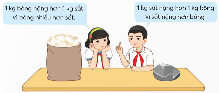  BÀI 95. ÔN TẬP ĐỘ DÀI, KHỐI LƯỢNG, DUNG TÍCH, NHIỆT ĐỘ, TIỀN VIỆT NAM