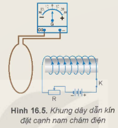 I. GIÁO ÁN WORD KÌ 2 VẬT LÍ 12 KẾT NỐI TRI THỨCGiáo án Vật lí 12 kết nối Bài 12: Áp suất khí theo mô hình động học phân tử. Quan hệ giữa động năng phân tử và nhiệt độGiáo án Vật lí 12 kết nối Bài 13: Bài tập về khí lí tưởngGiáo án Vật lí 12 kết nối Bài 14: Từ trườngGiáo án Vật lí 12 kết nối Bài 15: Lực từ tác dụng lên dây dẫn mang dòng điện. Cảm ứng từGiáo án Vật lí 12 kết nối Bài 16: Từ thông. Hiện tượng cảm ứng điện từGiáo án Vật lí 12 kết nối Bài 17: Máy phát điện xoay chiềuGiáo án Vật lí 12 kết nối Bài 18: Ứng dụng hiện tượng cảm ứng điện từGiáo án Vật lí 12 kết nối Bài 19: Điện từ trường. Mô hình sóng điện từGiáo án Vật lí 12 kết nối Bài 20: Bài tập về từ trườngGiáo án Vật lí 12 kết nối Bài 21: Cấu trúc hạt nhânGiáo án Vật lí 12 kết nối Bài 22: Phản ứng hạt nhân và năng lượng liên kếtGiáo án Vật lí 12 kết nối Bài 23: Hiện tượng phóng xạGiáo án Vật lí 12 kết nối Bài 24: Công nghiệp hạt nhânGiáo án Vật lí 12 kết nối Bài 25: Bài tập về vật lí hạt nhân Ngày soạn:…/…/…Ngày dạy:…/…/… BÀI 16: TỪ THÔNG. HIỆN TƯỢNG CẢM ỨNG ĐIỆN TỪ I. MỤC TIÊU1. Kiến thứcSau bài học này, HS sẽ:Định nghĩa được từ thông và đơn vị weber. Tiến hành các thí nghiệm đơn giản minh hoạ được hiện tượng cảm ứng điện từ. Vận dụng được định luật Faraday và định luật Lenz về cảm ứng điện từ. 2. Năng lựcNăng lực chung: Năng lực tự chủ tự học: Chủ động tích cực thực hiện những công việc của bản thân trong học tập thông qua việc tham gia đóng góp ý tưởng, đặt câu hỏi, làm thí nghiệm và trả lời các yêu cầu của GV đưa ra.Năng lực giao tiếp hợp tác: Chủ động trao đổi ý kiến với các thành viên trong nhóm để hoàn thành phiếu học tập tìm hiểu về từ thông.Năng lực giải quyết vấn đề: Xác định và tìm hiểu về từ thông, hiện tượng cảm ứng điện từ và thực hiện thí nghiệm đơn giản để minh họa hiện tượng cảm ứng điện từ.Năng lực vật lí:Định nghĩa được từ thông và đơn vị weber.Tiến hành các thí nghiệm đơn giản minh hoạ được hiện tượng cảm ứng điện tử. Phát biểu được nội dung định luật Lenz về chiều của dòng điện cảm ứng.Viết được công thức tính suất điện động cảm ứng xuất hiện trong mạch kín.Vận dụng được định luật Faraday và định luật Lenz về cảm ứng điện từ.3. Phẩm chấtChăm chỉ, trung thực, trách nhiệm trong học tập và thí nghiệm.II. THIẾT BỊ DẠY HỌC VÀ HỌC LIỆU:1. Đối với giáo viên:SGK, SBT, SGV Vật lí 12, Kế hoạch bài dạy.Hình vẽ và đồ thị trong SGK: Hình ảnh mô tả đường sức từ xuyên qua diện tích S giới hạn bởi vòng dây dẫn kín, hình ảnh các đường sức từ xuyên qua diện tích giới hạn bởi khung dây, hình ảnh khung dây dẫn kín và nam châm vĩnh cửu,…Máy chiếu, máy tính (nếu có).Phiếu học tập.2. Đối với học sinh:HS mỗi nhóm:+ Bộ dụng cụ thí nghiệm 1: nam châm, cuộn dây, điện kế và các dây dẫn.+ Bộ dụng cụ thí nghiệm 2: nam châm điện, cuộn dây, điện kế, khóa K, nguồn điện, biến trở và các dây dẫn.HS cả lớp:+ SGK, SBT Vật lí 12.+ Hình vẽ liên quan đến nội dung bài học và các dụng cụ học tập theo yêu cầu của GV.III. TIẾN TRÌNH DẠY HỌCA. HOẠT ĐỘNG KHỞI ĐỘNGa. Mục tiêu: HS đặt được các câu hỏi tìm hiểu về hiện tượng cảm ứng điện từ và xác định được vấn đề của bài học.b. Nội dung: GV cho HS thảo luận về nội dung mở đầu trong SGK, HS phát biểu ý kiến của bản thân để hình dung về từ thông và hiện tượng cảm ứng điện từ, từ đó GV định hướng HS vào nội dung của bài học.c. Sản phẩm học tập: HS nêu được các nội dung về từ thông và hiện tượng cảm ứng điện từ, phát hiện vấn đề và giải quyết vấn đề cần tìm hiểu.d. Tổ chức thực hiện:Bước 1: GV chuyển giao nhiệm vụ học tập- GV yêu cầu HS trả lời câu hỏi Mở đầu (SGK – tr66): Khi số đường sức từ xuyên qua tiết diện của cuộn dây dẫn kín biến thiên thì trong cuộn dây dẫn đó xuất hiện dòng điện cảm ứng. Hãy cho biết có những cách nào làm cho số đường sức từ qua tiết diện của cuộn dây dẫn kín biến thiên?- GV yêu cầu HS đặt các câu hỏi để tìm hiểu về hiện tượng cảm ứng điện từ.Bước 2: HS thực hiện nhiệm vụ học tập- HS thảo luận, dự đoán, đưa ra các câu hỏi và câu trả lời.Bước 3: Báo cáo kết quả hoạt động và thảo luận- GV mời 2 – 3 HS trả lời câu hỏi:Cách làm để làm cho số đường sức từ qua tiết diện của cuộn dây dẫn kín biến thiên là di chuyển cuộn dây dẫn biến thiên: di chuyển cuộn dây dẫn, quay cuộn dây dẫn,...- HS nêu các câu hỏi để tìm hiểu về hiện tượng cảm ứng điện từ.Ví dụ:+ Điều kiện xuất hiện hiện tượng cảm ứng điện từ là gì?+ Xác định chiều của dòng điện cảm ứng như thế nào?+ Dòng điện xuất hiện trong cuộn dây có thể tồn tại bao lâu?Bước 4: Đánh giá kết quả, thực hiện nhiệm vụ học tập- Sau khi HS trao đổi, phát biểu ý kiến, GV nhận xét vào nội dung bài học: Khi thay đổi số lượng các đường sức từ qua cuộn dây dẫn kín thì trong cuộn dây xuất hiện dòng điện cảm ứng. Vậy chiều của dòng điện cảm ứng được xác định như thế nào? Và phụ thuộc vào các yếu tố nào?Để tìm hiểu rõ hơn về vấn đề này chúng ra vào bài học ngày hôm nay: Bài 16: Từ thông. Hiện tượng cảm ứng điện từ.B. HOẠT ĐỘNG HÌNH THÀNH KIẾN THỨCHoạt động 1. Tìm hiểu định nghĩa từ thônga. Mục tiêu: HS định nghĩa được từ thông và đơn vị weber.b. Nội dung: GV hướng dẫn HS thực hiện theo các hoạt động trong SGK để tìm hiểu về từ thông.c. Sản phẩm: Kết quả HS thực hiện các yêu cầu, gợi ý, dẫn dắt của GV để nêu được định nghĩa, công thức và đơn vị của từ thông.d. Tổ chức thực hiện:HOẠT ĐỘNG CỦA GV - HSDỰ KIẾN SẢN PHẨMBước 1: GV chuyển giao nhiệm vụ học tập- GV yêu cầu HS nghiên cứu SGK và đặt câu hỏi:+ Đại lượng  nào đặc trưng cho số đường sức từ biến thiên qua tiết diện của cuộn dây dẫn kín?- GV chiếu hình 16.1 và mô tả đường sức từ xuyên qua diện tích S giới hạn bởi vòng dây dẫn kín (C).- GV thông báo biểu thức từ thông.- GV đặt câu hỏi và yêu cầu HS trả lời:+ Em hãy nêu đơn vị của từ thông, ý nghĩa của từ thông.+ Câu hỏi (SGK – tr66): Từ biểu thức (16.1), hãy cho biết trong trường hợp nào thì từ thông qua vòng dây diện tích S giới hạn bởi vòng dây dẫn kín (C) có trị số dương, trị số âm.+ Hoạt động (SGK – tr67): Để làm từ thông biến thiên, có thể biến đổi từng đại lượng B, S, α trong biểu thức (16.1). Hãy đề xuất các cách có thể làm biến thiên từ thông qua tiết diện khung dây dẫn mềm nối với điện kế thành mạch kín trong các trường hợp sau:Trường hợp 1: Khung dây dẫn đặt cạnh nam châm vĩnh cửu (Hình 16.4).Trường hợp 2: Khung dây dẫn đặt cạnh nam châm điện (Hình 16.5).- Sau khi HS trả lời, GV kết luận về định nghĩa, công thức và đơn vị của từ thông.Bước 2: HS thực hiện nhiệm vụ học tập- HS đọc thông tin SGK, trao đổi, thảo luận trả lời các câu hỏi mà GV đưa ra.- GV quan sát, hướng dẫn, hỗ trợ HS (nếu cần thiết).Bước 3: Báo cáo kết quả hoạt động và thảo luận- GV mời đại diện các nhóm báo cáo kết quả thảo luận:*Trả lời Câu hỏi (SGK – tr66)- Từ công thức (16.1) ta thấy khi B và S cố định thì nếu:+ Góc α = 900 thì Ф = 0.+ Góc α < 900 thì Ф > 0.+ Góc α > 900 thì Ф < 0.*Trả lời Hoạt động (SGK – tr67)Sử dụng khung dây dẫn kín nối với điện kế. Thay đổi cảm ứng từ qua khung dây bằng cách sử dụng nam châm vĩnh cửu, nam châm điện; thay đổi tiết diện bằng cách sử dụng cuộn dây dẫn mềm; thay đổi góc α bằng cách quay khung dây hoặc nam châm.- GV mời HS khác nhận xét, bổ sung. Bước 4: Đánh giá kết quả, thực hiện nhiệm vụ học tập- Từ kết quả thảo luận của nhóm, GV nhận xét, đánh giá quá trình HS thực hiện nhiệm vụ.- GV kết luận về nội dung Từ thông- GV chuyển sang nội dung Hiện tượng cảm ứng điện từ.I. TỪ THÔNG- Định nghĩa từ thông: từ thông dùng để diễn tả số đường sức từ xuyên qua một diện tích giới hạn đặt trong từ trường. - Công thức tính từ thông F từ thông qua diện tích S đặt trong từ trường đều B: F = BScosa. - Đơn vị đo từ thông: weber (kí hiệu: Wb).Hoạt động 2. Tìm hiểu hiện tượng cảm ứng điện từa. Mục tiêu: HS tiến hành các thí nghiệm đơn giản minh hoạ được hiện tượng cảm ứng điện từ.b. Nội dung: GV hướng dẫn HS thực hiện theo các hoạt động trong SGK để tìm hiểu hiện tượng cảm ứng điện từ.c. Sản phẩm: Kết quả HS thực hiện các yêu cầu, gợi ý, dẫn dắt của GV để nêu được hiện tượng cảm ứng điện từ.d. Tổ chức thực hiện:------------------------- Còn tiếp ------------------------- Ngày soạn:…/…/…Ngày dạy:…/…/… BÀI 19: ĐIỆN TỪ TRƯỜNG. MÔ HÌNH SÓNG ĐIỆN TỪ I. MỤC TIÊU1. Kiến thứcSau bài học này, HS sẽ:Mô tả được mô hình sóng điện từ và ứng dụng để giải thích sự tạo thành và lan truyền của các sóng điện từ trong thang sóng điện từ.2. Năng lựcNăng lực chung: Năng lực tự chủ tự học: Chủ động tích cực thực hiện những công việc của bản thân trong học tập thông qua việc tham gia đóng góp ý tưởng, đặt câu hỏi và trả lời các yêu cầu của GV đưa ra.Năng lực giao tiếp hợp tác: Tích cực trao đổi thông tin với các thành viên trong nhóm để thực hiện nhiệm vụ tìm hiểu về mối liên hệ giữa điện trường biến thiên và từ trường biến thiên.Năng lực giải quyết vấn đề: Xác định được và biết tìm hiểu các thông tin liên quan đến điện từ trường, mô hình sóng điện từ, đề xuất giải pháp giải quyết.Năng lực vật lí:Nêu được mối liên hệ giữa điện trường biến thiên và từ trường biến thiên.Mô tả được mô hình sóng điện từ.Sử dụng mô hình sóng điện từ để giải thích được tính chất của sóng điện từ.3. Phẩm chấtChăm chỉ, trung thực, trách nhiệm trong học tập.II. THIẾT BỊ DẠY HỌC VÀ HỌC LIỆU:1. Đối với giáo viên:SGK, SBT, SGV Vật lí 12, Kế hoạch bài dạy.Hình vẽ và đồ thị trong SGK: Hình ảnh thí nghiệm xuất hiện điện trường xoáy khi nam châm rơi qua ống dây, hình ảnh điện trường biến thiên giữa hai bản tụ điện và từ trường do nó sinh ra,Máy chiếu, máy tính (nếu có).2. Đối với học sinh:SGK, SBT Vật lí 12.Hình vẽ liên quan đến nội dung bài học và các dụng cụ học tập theo yêu cầu của GV.III. TIẾN TRÌNH DẠY HỌCA. HOẠT ĐỘNG KHỞI ĐỘNGa. Mục tiêu: HS xác định được mục tiêu của bài học về điện từ trường.b. Nội dung: GV cho HS thảo luận về nội dung mở đầu trong SGK, HS phát biểu ý kiến của bản thân để hình dung về điện từ trường, từ đó GV định hướng HS vào nội dung của bài học.c. Sản phẩm học tập: HS phát hiện vấn đề và giải quyết vấn đề cần tìm hiểu.d. Tổ chức thực hiện:Bước 1: GV chuyển giao nhiệm vụ học tập- GV chiếu hình ảnh thang sóng điện từ.- GV yêu cầu HS trả lời nội dung Mở đầu (SGK – tr82): Thang sóng điện từ bao gồm rất nhiều vùng như hồng ngoại, tử ngoại, ánh sáng nhìn thấy,… Sóng điện từ được tạo thành và lan truyền như thế nào?Bước 2: HS thực hiện nhiệm vụ học tập- HS quan sát hình ảnh thang sóng điện từ, nhớ lại các kiến thức đã học về sóng điện từ ở chương trình Vật lí 11, suy luận để trả lời câu hỏi.Bước 3: Báo cáo kết quả hoạt động và thảo luận- GV mời 2 – 3 HS trả lời câu hỏi:Điện từ trường lan truyền trong không gian tạo thành sóng điện từ, sóng điện từ; sóng điện từ lan truyền trong không gian với tốc độ 3.108 m/s,...Bước 4: Đánh giá kết quả, thực hiện nhiệm vụ học tập- GV chưa chốt kiến thức mà dẫn dắt vào bài học mới: Sóng điện từ là điện từ trường lan truyền trong không gian. Để có câu trả lời chính xác cho câu hỏi mở đầu, chúng ta cùng đi tìm hiểu bài học ngày hôm nay: Bài 19: Điện từ trường. Mô hình sóng điện từ.B. HOẠT ĐỘNG HÌNH THÀNH KIẾN THỨCHoạt động 1. Tìm hiểu mối liên hệ giữa điện trường biến thiên và từ trường biến thiêna. Mục tiêu: - HS nêu được mối liên hệ giữa điện trường biến thiên và từ trường biến thiên. - HS trình bày được sự hình thành sóng điện từ.b. Nội dung: GV hướng dẫn HS thực hiện theo các hoạt động trong SGK để tìm hiểu về điện từ trường.c. Sản phẩm: Kết quả HS thực hiện các yêu cầu, gợi ý, dẫn dắt của GV để nêu được mối liên hệ giữa điện trường biến thiên và từ trường biến thiên.d. Tổ chức thực hiện:HOẠT ĐỘNG CỦA GV - HSDỰ KIẾN SẢN PHẨMBước 1: GV chuyển giao nhiệm vụ học tập- GV chiếu hình ảnh thí nghiệm xuất hiện điện trường xoáy khi nam châm rơi qua ống dây (hình 19.1) cho HS quan sát.- GV yêu cầu HS nghiên cứu SGK và đặt câu hỏi:+ Dòng điện cảm ứng xuất hiện khi nào?+ Điện trường xoáy là gì?+ Hoạt động (SGK – tr82): So sánh sự giống nhau và khác nhau giữa điện trường gây ra bởi điện tích đứng yên và điện trường xoáy.- Sau khi HS trả lời, GV kết luận về từ trường biến thiên và điện trường xoáy.- GV đặt câu hỏi: Điện trường biến thiên theo thời gian có làm xuất hiện từ trường không?- GV chiếu hình 19.3 và 19.4 cho HS quan sát.- GV yêu cầu HS nghiên cứu SGK và nêu mối liên hệ giữa điện trường biến thiên và từ trường biến thiên.- GV yêu cầu HS trả lời nội dung Câu hỏi (SGK – tr83)So sánh điểm khác nhau cơ bản giữa điện từ trường với điện trường, từ trường.- GV kết luận về mối liên hệ giữa điện trường biến thiên và từ trường biến thiên.Bước 2: HS thực hiện nhiệm vụ học tập- HS đọc thông tin SGK, trao đổi, thảo luận trả lời các câu hỏi mà GV đưa ra.- GV quan sát, hướng dẫn, hỗ trợ HS (nếu cần thiết).Bước 3: Báo cáo kết quả hoạt động và thảo luận- GV mời đại diện các nhóm báo cáo kết quả thảo luận:*Trả lời Hoạt động (SGK – tr82)- Giống nhau: Đều tác dụng lực lên điện tích đặt trong nó.- Khác nhau: Điện trường gây bởi điện tích đứng yên là điện trường tĩnh và không sinh ra từ trường; điện trường trường xoáy sinh ra từ điện tích chuyển động hoặc từ trường biến thiên.*Trả lời Câu hỏi (SGK – tr82)Khi trình bày về điện trường và từ trường ở các phần trước ta chỉ xét từ trường, điện trường như một đối tượng riêng rẽ. Trong hầu hết các trường hợp đã xét là điện trường, từ trường tỉnh. Còn điện từ trường là quá trình lan truyền điện từ trường biến thiên trong không gian theo thời gian.- GV mời HS khác nhận xét, bổ sung. Bước 4: Đánh giá kết quả, thực hiện nhiệm vụ học tập- Từ kết quả thảo luận của nhóm, GV nhận xét, đánh giá quá trình HS thực hiện nhiệm vụ.- GV kết luận về nội dung Liên hệ giữa điện trường biến thiên và từ trường biến thiên.- GV chuyển sang nội dung Mô hình sóng điện từ.I. LIÊN HỆ GIỮA ĐIỆN TRƯỜNG BIẾN THIÊN VÀ TỪ TRƯỜNG BIẾN THIÊN1. Từ trường biến thiên và điện trường xoáy- Từ thông qua ống dây kín biến thiên thì trong ống dây xuất hiện dòng điện cảm ứng. Sự xuất hiện của dòng điện cảm ứng chứng tỏ trong dây dẫn đã xuất hiện một điện trường, có chiều là chiều của dòng điện cảm ứng; đường sức của điện trường này là các đường cong kín. Điện trường có tính chất này là điện trường xoáy.- Trong vùng không gian có từ trường biến thiên theo thời gian thì trong vùng đó xuất hiện một điện trường xoáy.2. Điện trường biến thiên và từ trường- Thí nghiệm với dòng điện xoay chiều qua tụ điện cho thấy điện trường biến thiên theo thời gian và làm xuất hiện từ trường.3. Điện từ trường- Từ trường biến thiên theo thời gian sinh ra trong không gian xung quanh một điện trường biến thiên theo thời gian; ngược lại, điện trường biến thiên theo thời gian cũng sinh ra một từ trường biến thiên theo thời gian trong không gian xung quanh.Hoạt động 2. Mô tả mô hình sóng điện từa. Mục tiêu: HS mô tả được mô hình sóng điện từ.b. Nội dung: GV hướng dẫn HS thực hiện theo các hoạt động trong SGK để tìm hiểu về đặc điểm của sóng điện từ.c. Sản phẩm: Kết quả HS thực hiện các yêu cầu, gợi ý, dẫn dắt của GV để nêu được đặc điểm của mô hình sóng điện từ.d. Tổ chức thực hiện:------------------------- Còn tiếp ------------------------- II. TRẮC NGHIỆM KÌ 2 VẬT LÍ 12 KẾT NỐI TRI THỨCPhiếu trắc nghiệm Vật lí 12 kết nối Bài 12: Áp suất khí theo mô hình động học phân tử. Quan hệ giữa động năng phân tử và nhiệt độPhiếu trắc nghiệm Vật lí 12 kết nối Bài 13: Bài tập về khí lí tưởngPhiếu trắc nghiệm Vật lí 12 kết nối Bài 14: Từ trườngPhiếu trắc nghiệm Vật lí 12 kết nối Bài 15: Lực từ tác dụng lên dây dẫn mang dòng điện. Cảm ứng từPhiếu trắc nghiệm Vật lí 12 kết nối Bài 16: Từ thông. Hiện tượng cảm ứng điện từPhiếu trắc nghiệm Vật lí 12 kết nối Bài 17: Máy phát điện xoay chiềuPhiếu trắc nghiệm Vật lí 12 kết nối Bài 18: Ứng dụng hiện tượng cảm ứng điện từPhiếu trắc nghiệm Vật lí 12 kết nối Bài 19: Điện từ trường. Mô hình sóng điện từPhiếu trắc nghiệm Vật lí 12 kết nối Bài 20: Bài tập về từ trườngPhiếu trắc nghiệm Vật lí 12 kết nối Bài 21: Cấu trúc hạt nhânPhiếu trắc nghiệm Vật lí 12 kết nối Bài 22: Phản ứng hạt nhân và năng lượng liên kếtPhiếu trắc nghiệm Vật lí 12 kết nối Bài 23: Hiện tượng phóng xạPhiếu trắc nghiệm Vật lí 12 kết nối Bài 24: Công nghiệp hạt nhânPhiếu trắc nghiệm Vật lí 12 kết nối Bài 25: Bài tập về vật lí hạt nhân BÀI 19: ĐIỆN TỪ TRƯỜNG. MÔ HÌNH SÓNG ĐIỆN TỪ(16 CÂU) A. CÂU HỎI TRẮC NGHIỆM1. NHẬN BIẾT (7 CÂU)Câu 1: Trong vùng không gian có từ trường biến thiên theo thời gian thì trong vùng đó xuất hiệnA. lực từ.B. hiện tượng cảm ứng điện từ.C. điện trường xoáy.D. điện từ trường.Câu 2: Tại mỗi điểm trong không gian, vecto cảm ứng từ và vecto cường độ điện trường luônA. vuông góc với nhau.B. trùng nhau.C. song song với nhau.D. hợp với nhau một góc 450.Câu 3: Sóng điện từ là gì?A. Là quá trình lan truyền cảm ứng điện từ trong không gian.B. Là quá trình biến thiên giá trị điện trường trong không gian.C. Là quá trình biến thiên giá trị lự từ trong không gian.D. Là quá trình lan truyền điện từ trường trong không gian.Câu 4: Pha dao động của  và A. luôn ngược pha.B. luôn đồng pha.C. luôn vuông pha.D. luôn lệch nhau góc Câu 5: Trong thí nghiệm về hiện tượng cảm ứng điện từ, trường hợp nào thì trong ống dây xuất hiện dòng điện cảm ứng?A. Khi cho nam châm đứng yên bên trong ống dây.B. Khi cho nam châm đứng yên gần ống dây.C. Khi cho nam châm rơi qua ống dây.D. Khi cho nam châm xoay xung quanh bên ngoài ống dây.Câu 6: Trong chân không, bước sóng λ của sóng điện từ có thể được xác định bởi công thức nào?A. .B. .C. .D. .Câu 7: Điện trường xoáy là điện trườngA. có các đường sức là đường cong kín.B. có các đường sức không khép kín.C. giữa hai bản tụ điện có điện tích không đổi.D. của các điện tích đứng yên.2. THÔNG HIỂU (6 CÂU) Câu 1: Phát biểu nào sau đây là sai khi nói về sóng điện từ?A. Sóng điện từ là sóng ngang.B. Sóng điện từ không lan truyền được trong chân không.C. Sóng điện từ là điện từ trường lan truyền trong không gian.D. Tại một điểm trong không gian truyền sóng điện từ vecto  và vecto  luôn đồng pha nhau.Câu 2:Phát biểu nào sau đây không đúng khi nói về điện từ trường?A. Sự biến thiên của từ trường và điện trường bao gồm sự thay đổi về chiều và độ lớn.B. Tại mỗi điểm trong không gian, vecto cảm ứng từ luôn vuông góc với vecto cường độ điện trường C. Từ trường biến thiên theo thời gian sinh ra trong không gian xung quanh một điện trường biến thiên theo thời gian.D. Điện trường biến thiên theo thời gian không sinh ra từ trường biến thiên.Câu 3: Trường hợp nào dưới đây xuất hiện điện từ trường?A. Xung quanh điện tích đứng yên.B. Xung quanh tia lửa điện.C. Xung quanh một ống dây điện.D. Xung quanh dòng điện không đổi.------------------------- Còn tiếp ------------------------- BÀI 24: CÔNG NGHIỆP HẠT NHÂN(15 CÂU) A. CÂU HỎI TRẮC NGHIỆM