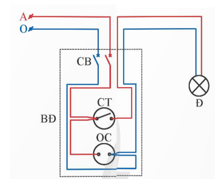 CHỦ ĐỀ 6: THỰC HÀNH LẮP ĐẶT MẠNG ĐIỆN TRONG NHÀ (23 CÂU) A. CÂU HỎI TRẮC NGHIỆM1. NHẬN BIẾT (10 CÂU)Câu 1: Bước đầu tiên trong quy trình lắp đặt mạng điện trong nhà: A. Tìm hiểu sơ đồ nguyên lí B. Vẽ sơ đồ lắp đặt C. Chuẩn bị thiết bị, dụng cụ, vật liệu D. Lắp đặt mạng điện Câu 2: Bước thứ hai trong quy trình lắp đặt mạng điện trong nhà: A. Tìm hiểu sơ đồ nguyên lí B. Vẽ sơ đồ lắp đặt C. Chuẩn bị thiết bị, dụng cụ, vật liệu D. Lắp đặt mạng điện Câu 3: Bước thứ ba trong quy trình lắp đặt mạng điện trong nhà: A. Tìm hiểu sơ đồ nguyên lí B. Vẽ sơ đồ lắp đặt C. Chuẩn bị thiết bị, dụng cụ, vật liệu D. Lắp đặt mạng điện Câu 4: Bước thứ tư trong quy trình lắp đặt mạng điện trong nhà: A. Tìm hiểu sơ đồ nguyên lí B. Vẽ sơ đồ lắp đặt C. Chuẩn bị thiết bị, dụng cụ, vật liệu D. Lắp đặt mạng điện Câu 5: Bước cuối cùng trong quy trình lắp đặt mạng điện trong nhà: A. Kiểm tra, thử nghiệm hoạt động của mạng điện  B. Vẽ sơ đồ lắp đặt C. Chuẩn bị thiết bị, dụng cụ, vật liệu D. Lắp đặt mạng điện Câu 6:Quy trình lắp đặt mạng điện trong nhà gồm mấy bước? A. 2 bước B. 3 bước C. 4 bước D. 5 bước Câu 7: Trình tự kiểm tra, thử nghiệm mạch bảng điện gồm mấy bước? A. 2 bước B. 3 bước C. 4 bước D. 5 bước Câu 8: Nội dung nào sau đây thuộc bước kiểm tra mạch điện khi chưa cấp điện? A. Kiểm tra các mối nối dây B. Kiểm tra điện áp nguồn trước vào sau CB bằng VOM hoặc bút thử điện C. Kiểm tra điện áp sau CB hoặc tại OC bằng VOM hoặc bút thử điện D. Kiểm tra hoạt động của mạch điện theo nguyên lí Câu 9: Nội dung nào sau đây thuộc bước kiểm tra mạch điện khi đã cấp điện? A. Kiểm tra các mối nối dây B. Kiểm tra vị trí lắp đặt thiết bị trên bảng điện, vị trí nẹp nhựa và bóng đènC. Kiểm tra điện áp sau CB hoặc tại OC bằng VOM hoặc bút thử điện D. Kiểm tra được trở của mạch điện sau CB hoặc tại OC khi hở mạch và thông mạch điện bằng VOMCâu 10: Mạch điện đèn cầu thang như hình dưới đây có thể điều khiển một bóng đèn ở mấy vị trí?A. 1 vị trí B. 2 vị trí C. 3 vị trí D. 4 vị trí 2. THÔNG HIỂU (9 CÂU)Câu 1: Lắp đặt mạng điện trong nhà theo thiết kế không bao gồm loại mạch nào sau đây? A. Mạch bảng điện B. Mạch đèn cầu thangC. Mạch điện điều khiển hai bóng đèn sáng luân phiên D. Mạch điện điều khiển đóng/mở rèm cửa tự động ----------------------------------------------------------- Còn tiếp ----------------------CHỦ ĐỀ 7: MỘT SỐ NGÀNH NGHỀ LIÊN QUAN ĐẾN LẮP ĐẶT MẠNG ĐIỆN TRONG NHÀ(21 CÂU)