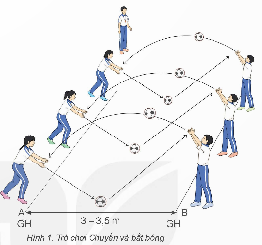 CHỦ ĐỀ 5: KĨ THUẬT THỦ MÔN