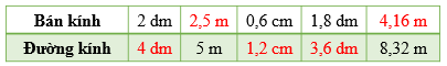 III. HÌNH HỌC VÀ ĐO LƯỜNG