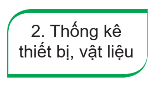 BÀI 5: TÍNH TOÁN CHI PHÍ CHO MẠNG ĐIỆN TRONG NHÀ ĐƠN GIẢN(24 CÂU) A. CÂU HỎI TRẮC NGHIỆM1. NHẬN BIẾT (7 CÂU)Câu 1: Tính toàn chi phí cho mạng điện trong nhà cần thực hiện theo mấy bước? A. 1 bước B. 2 bước C. 3 bước D. 4 bước Câu 2: Bước đầu tiên trong công việc tính toán chi phí cho mạng điện trong nhà là: A. Nghiên cứu hồ sơ lắp đặt mạng điện B. Tính toán chi phí C. Vẽ sơ đồ lắp đặt mạng điện D. Thống kê thiết bị, vật liệuCâu 3: Bước thứ hai trong công việc tính toán chi phí cho mạng điện trong nhà là: A. Nghiên cứu hồ sơ lắp đặt mạng điện B. Tính toán chi phí C. Vẽ sơ đồ lắp đặt mạng điện D. Thống kê thiết bị, vật liệu Câu 4: Bước cuối cùng trong công việc tính toán chi phí cho mạng điện trong nhà là: A. Nghiên cứu hồ sơ lắp đặt mạng điện B. Tính toán chi phí C. Vẽ sơ đồ lắp đặt mạng điện D. Thống kê thiết bị, vật liệuCâu 5: Số lượng thiết bị, vật liệu phụ thuộc vào những yếu tố nào? A. Phụ thuộc và diện tích, cấu trúc của ngôi nhàB. Phụ thuộc vào diện tích ngôi nhà C. Phụ thuộc vào nhu cầu sử dụng điện của gia đình D. Phụ thuộc vào diện tích, cấu trúc của ngôi nhà và nhu cầu sử dụng điện của gia đình Câu 6:Căn cứ vào sơ đồ lắp đặt mạng điện có thể xác định được những yếu tố nào? A. Loại thiết bị, vật liệu; giá thành của các thiết bị vật liệu dùng trong mạng điện B. Loại thiết bị, vật liệu; số lượng mỗi loại dùng trong mạng điện C. Số lượng và giá thành của các thiết bị vật liệu dùng trong mạng điệnD. Số lượng mỗi loại dùng trong mạng điện Câu 7: Để tính toán cho phí cho mạng điện trong nhà cần phải căn cứ vào các yếu tố nào? A. Căn cứ vào sơ đồ lắp đặt mạng điện và giá thành của các thiết bị, vật liệu dùng trong mạng điện B. Căn cứ vào sơ đồ lắp đặt mạng điện và kiểu dáng của các thiết bị, vật liệu dùng trong mạng điệnC. Căn cứ vào sơ đồ nguyên lí mạng điện và giá thành của các thiết bị, vật liệu dùng trong mạng điệnD. Căn cứ vào sơ đồ nguyên lí mạng điện và kiểu dáng của các thiết bị, vật liệu dùng trong mạng điệnCâu 8: Lập bảng tính toán chi phí cho mạng điện trong nhà cần quan tâm đến yếu tố nào? A. Tên thiết bị, vật liệu; thông số kĩ thuật; đơn vị; màu sắc; kiểu dáng; thành tiền B. Tên thiết bị, vật liệu; thông số kĩ thuật; số lượng; màu sắc; thành tiền C. Tên thiết bị, vật liệu; thông số kĩ thuật; đơn vị; số lượng; đơn giá; thành tiền D. Tên thiết bị, vật liệu; thông số kĩ thuật; số lượng; màu sắc; kiểu dáng; giá thành 2. THÔNG HIỂU (9 CÂU)Câu 1: Dựa trên sơ đồ lắp đặt không thể xác định những yếu tố nào? A. Số lượng thiết bị, vật liệu sẽ sử dụng B. Loại thiết bị, vật liệu sẽ sử dụng C. Loại thiết bị, vật liệu sẽ sử dụng và số lượng mỗi loạiD. Chi phí thiết bị, vật liệu sẽ sử dụng Câu 2: Chủng loại và thông số kĩ thuật thiết bị, vật liệu sẽ sử dụng cho việc lắp đặt mạng điện trong nhà được xác định ở bước nào khi tính toán chi phí cho mạng điện trong nhà? A. Bước lập bảng thống kê số lượng thiết bị, vật liệu B. Bước nghiên cứu sơ đồ lắp đặt mạng điện C. Bước vẽ sơ đồ lắp đặt mạng điện D. Bước lập bảng tính toán chi phí Câu 3: Số lượng thiết bị, vật liệu sẽ sử dụng cho việc lắp đặt mạng điện trong nhà được xác định ở bước nào khi tính toán chi phí cho mạng điện trong nhà? A. Bước lập bảng thống kê số lượng thiết bị, vật liệu B. Bước nghiên cứu sơ đồ lắp đặt mạng điện C. Bước vẽ sơ đồ lắp đặt mạng điện D. Bước lập bảng tính toán chi phí ----------------------------------------------------------- Còn tiếp ----------------------BÀI 7: MỘT SỐ NGÀNH NGHỀ LIÊN QUAN ĐẾN LẮP MẠCH ĐIỆN TRONG NHÀ(22 CÂU)