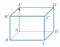 CHƯƠNG V: PHƯƠNG TRÌNH MẶT PHẲNG, ĐƯỜNG THẲNG, MẶT CẦU TRONG KHÔNG GIANBÀI 1: PHƯƠNG TRÌNH MẶT PHẲNG (5 TIẾT)I. MỤC TIÊU                          1. Về kiến thứcSau bài học này, HS sẽ:Nhận biết được phương trình mặt phẳng.Viết phương trình mặt phẳng trong các trường hợp: qua một điểm và biết vectơ pháp tuyến, qua một điểm và biết cặp vectơ chỉ phương, qua ba điểm không thẳng hàng.Nhận biết hai mặt phẳng song song, hai mặt phẳng vuông góc.Tính khoảng cách từ một điểm đến một mặt phẳng.Vận dụng kiến thức về phương trình mặt phẳng, công thức tính khoảng cách từ một điểm đến một mặt phẳng vào một số bài toán liên quan đến thực tiễn.2. Về năng lựcNăng lực chung:Năng lực tự chủ và tự học: Chủ động tìm tòi, khám phá kiến thức mới.Năng lực giao tiếp và hợp tác: Có thái độ tôn trọng thầy cô, bạn bè trong trong bày, thảo luận và làm việc nhóm.Năng lực giải quyết vấn đề và sáng tạo: Giải quyết được các vấn đề trong thực tiễn một cách sáng tạo.Năng lực riêng:Năng lực tư duy và lập luận toán học: So sánh, phân tích dữ liệu, phân tích, lập luận để giải thích được khái niệm phương trình mặt phẳng.Năng lực mô hình hóa toán học: Xác định được điểm, biểu diễn được vectơ xuất hiện trong bài toán thực tiễn.Năng lực giải quyết vấn đề toán học: Tính khoảng cách từ một điểm đến một mặt phẳng.Năng lực giao tiếp toán học: Đọc, hiểu thông tin toán học.Năng lực sử dụng công cụ, phương tiện học toán: Sử dụng được máy tính cầm tay.3. Về phẩm chấtChăm chỉ: Chủ động, kiên trì thực hiện nhiệm vụ thu thập các dữ liệu để khám phá vấn đề.Trung thực: Có ý thức báo cáo các kết quả đã thu thập chính xác, khách quan.Trách nhiệm: Tự giác hoàn thành công việc thu thập các dữ liệu bản thân được phân công, phối hợp với thành viên trong nhóm để hoàn thành nhiệm vụ.II. THIẾT BỊ DẠY HỌC VÀ HỌC LIỆU1. Đối với GV:  SGK, Tài liệu giảng dạy, giáo án, đồ dùng dạy học.2. Đối với HS: SGK, SBT, vở ghi, giấy nháp, đồ dùng học tập (bút, thước...), bảng nhóm, bút viết bảng nhóm.III. TIẾN TRÌNH DẠY HỌCA. HOẠT ĐỘNG KHỞI ĐỘNG (MỞ ĐẦU)a) Mục tiêu:- Tạo hứng thú, thu hút HS tìm hiểu nội dung bài học.b) Nội dung: HS đọc tình huống mở đầu, suy nghĩ trả lời câu hỏi.c) Sản phẩm: HS đưa ra được nhận định ban đầu về câu hỏi mở đầu.d) Tổ chức thực hiện: Bước 1: Chuyển giao nhiệm vụ:- GV yêu cầu HS đọc tình huống mở đầu:Người ta muốn sản xuất một chi tiết máy được cắt ra từ một ống trụ thép gia công cơ khí chính xác (Hình 1). Để làm chi tiết máy đó, người ta cần xác định phương trình của mặt cắt trong một hệ tọa độ thích hợp và đưa những dữ liệu đó vào hệ thống máy tính điều khiển các máy gia công cơ khí kĩ thuật số.Trong không gian vơi hệ tọa độ , phương trình của mặt phẳng là gì? Làm thế nào để lập được phương trình của mặt phẳng?Bước 2: Thực hiện nhiệm vụ: HS quan sát và chú ý lắng nghe, thảo luận nhóm đôi hoàn thành yêu cầu.Bước 3: Báo cáo, thảo luận: GV gọi một số HS trả lời, HS khác nhận xét, bổ sung.Bước 4: Kết luận, nhận định: GV đánh giá kết quả của HS, trên cơ sở đó dẫn dắt HS vào bài học mới: “Trong chương này, chúng ta sẽ tìm hiểu những nội dung sau: phương trình mặt phẳng trong không gian; phương trình đường thẳng trong không gian; phương trình mặt cầu trong không gian. Hôm nay chúng ta sẽ học đơn vị kiến thức đầu tiên, phương trình mặt phẳng.”.Bài mới: Phương trình mặt phẳng.B. HÌNH THÀNH KIẾN THỨC MỚIHoạt động 1: Vectơ pháp tuyến. Cặp vectơ chỉ phương của mặt phẳnga) Mục tiêu: Nhận biết được vectơ pháp tuyến, vectơ chỉ phương của mặt phẳng.b) Nội dung: HS đọc SGK, nghe giảng, thực hiện các nhiệm vụ được giao, suy nghĩ trả lời câu hỏi, thực hiện các HĐ1, 2, 3, Luyện tập 1; 2; 3 và các ví dụ.c) Sản phẩm: HS hình thành được kiến thức bài học, câu trả lời của HS cho các câu hỏi. HS nhận biết khái niệm vectơ pháp tuyến, vectơ chỉ phương.d) Tổ chức thực hiện:HĐ CỦA GV VÀ HSSẢN PHẨM DỰ KIẾNBước 1: Chuyển giao nhiệm vụ:  - HS trả lời HĐ1.      - GV dẫn dắt:   được gọi là một vectơ pháp tuyến của mặt phẳng . Từ đó, giới thiệu khái niệm vectơ pháp tuyến.    - GV đặt câu hỏi: Một mặt phẳng có bao nhiêu vectơ pháp tuyến? Từ đó dẫn đến nhận xét.- GV cho HS thực hiện Ví dụ 1:Vectơ nào vuông góc với mặt phẳng ?- HS thực hiện Luyện tập 1.         - HS trả lời HĐ2.           - GV giới thiệu cho HS khái niệm cặp vectơ chỉ phương. - HS tìm hiểu Ví dụ 2. - HS thực hiện Luyện tập 2:     - HS thảo luận nhóm đôi, hoàn thành HĐ3.+ Tìm vectơ  sao cho .+ Vectơ  có vuông góc với mặt phẳng  không?  - GV đưa công thức xác định vectơ pháp tuyến từ tích có hướng của hai cặp vectơ chỉ phương. HS tìm hiểu Ví dụ 3. HS áp dụng Nhận xét ở mục 1, thực hiện Luyện tập 3.Bước 2: Thực hiện nhiệm vụ: - HS theo dõi SGK, chú ý nghe, tiếp nhận kiến thức, hoàn thành các yêu cầu, thảo luận nhóm.- GV quan sát hỗ trợ.Bước 3: Báo cáo, thảo luận: - HS giơ tay phát biểu, lên bảng trình bày- Một số HS khác nhận xét, bổ sung cho bạn. Bước 4: Kết luận, nhận định: GV tổng quát lưu ý lại kiến thức trọng tâm và yêu cầu HS ghi chép đầy đủ vào vở.I. Vectơ pháp tuyến. Cặp vectơ chỉ phương của mặt phẳng1. Vectơ pháp tuyếnHĐ1:Giá của vectơ  là đường thẳng .Vì  là hình hộp chữ nhật nên .Vậy giá của vectơ  vuông góc với mặt phẳng Khái niệmCho mặt phẳng . Nếu vectơ khác  và có giá vuông góc với mặt phẳng  thì  được gọi là vectơ pháp tuyến của mặt phẳng .Vectơ  là một vectơ pháp tuyến của mặt phẳng .Nhận xét: Nếu  là vectơ pháp tuyến của một mặt phẳng thì  cũng là vectơ pháp tuyến của mặt phẳng đó.Ví dụ 1 (SGK -tr.51)Hướng dẫn giải: SGK – tr.51 Luyện tập 1a) Vectơ  có giá là trục  và  nên  là một vectơ pháp tuyến của mặt phẳng .b) Vectơ  có giá là trục  và  nên  là một vectơ pháp tuyến của mặt phẳng .2. Cặp vectơ chỉ phươngHĐ2           + Vì  là hình hộp nên hai đường thẳng  và  chéo nhau. Do đó, hai vectơ  không cùng phương.+ Vì  nên giá của vectơ  nằm trong mặt phẳng .+ Vì  nên giá của vectơ song song mặt phẳng .Kết luậnCho mặt phẳng . Hai vectơ không cùng phương có giá song song hoặc nằm trong mặt phẳng  được gọi là cặp vectơ chỉ phương của mặt phẳng Ví dụ 2 (SGK -tr.51)Hướng dẫn giải: SGK – tr.52Luyện tập 2+ Do hai vectơ  không cùng phương và có giá cùng nằm trong mặt phẳng  nên  là cặp vectơ chỉ phương của mặt phăng .+ Do hai vectơ  không cùng phương và có giá cùng nằm trong mặt phẳng  nên  là cặp vectơ chỉ phương của mặt phăng .+ Do hai vectơ  không cùng phương và có giá cùng nằm trong mặt phẳng  nên  là cặp vectơ chỉ phương của mặt phăng .3. Xác định vectơ pháp tuyến của mặt phẳng khi biết cặp vectơ chỉ phươngHĐ3a) Xét vectơ  có:;.Vậy  vuông góc với cả hai vectơ và .b) Vì  vuông góc với cả hai vectơ và có nghĩa là giá của nó vuông góc với hai đường thẳng cắt nhau của mặt phẳng .Suy ra giá của vectơ  vuông góc với mặt phẳng .Mà , do đó vectơ  là một vectơ pháp tuyến của mặt phẳng . Kết luậnNếu hai vectơ  là cặp vectơ chỉ phương của mặt phẳng  thì  là một vectơ pháp tuyến của mặt phẳng .Ví dụ 3 (SGK -tr.52)Hướng dẫn giải: SGK – tr.52Luyện tập 3Ta có Do đó vectơ  vuông góc với cả hai vectơ  và . Vậy vectơ  cũng là một vectơ pháp tuyến của mặt phẳng .  ----------------------------------------------------------- Còn tiếp ----------------------Ngày soạn:.../.../...Ngày dạy:.../.../... CHƯƠNG V: PHƯƠNG TRÌNH MẶT PHẲNG, ĐƯỜNG THẲNG, MẶT CẦU TRONG KHÔNG GIANBÀI 2: PHƯƠNG TRÌNH ĐƯỜNG THẲNG (5 TIẾT)I. MỤC TIÊU 1. Về kiến thứcSau bài học này, HS sẽ:Nhận biết được các phương trình tham số, chính tắc của đường thẳng.Viết được phương trình đường thẳng đi qua một điểm và biết vectơ chỉ phương.Viết được phương trình đường thẳng đi qua hai điểm.Nhận biết vị trí tương đối của hai đường thẳng.Vận dụng kiến thức về phương trình đường thẳng, vị trí tương đối về phương trình đường thẳng, vị trí tương đối giữa hai đường thẳng vào một số bài toán liên quan đến thực tiễn.Tính góc giữa hai đường thẳng, góc giữa đường thẳng với mặt phẳng, góc giữa hai mặt phẳng.Vận dụng kiến thức về góc vào một số bài toán liên quan đến thực tiễn.2. Về năng lựcNăng lực chung:Năng lực tự chủ và tự học: Chủ động tìm tòi, khám phá kiến thức mới.Năng lực giao tiếp và hợp tác: Có thái độ tôn trọng thầy cô, bạn bè trong trong bày, thảo luận và làm việc nhóm.Năng lực giải quyết vấn đề và sáng tạo: Giải quyết được các vấn đề trong thực tiễn một cách sáng tạo.Năng lực riêng:Tư duy và lập luận toán học: So sánh, phân tích dữ liệu, phân tích, lập luận để giải thích được khái niệm được các phương trình tham số, chính tắc của đường thẳng.Mô hình hóa toán học: mô tả các dữ kiện bài toán thực tế, giải quyết bài toán liên quan đến phương trình đường thẳng và góc trong không gian.Giải quyết vấn đề toán học: viết được phương trình đường thẳng, xác định được vị trí tương đối của hai đường thẳng trong không gian; Tính góc giữa hai đường thẳng, góc giữa đường thẳng với mặt phẳng, góc giữa hai mặt phẳng. Giao tiếp toán học: đọc, hiểu thông tin toán học.3. Về phẩm chấtChăm chỉ: Chủ động, kiên trì thực hiện nhiệm vụ thu thập các dữ liệu để khám phá vấn đề.Trung thực: Có ý thức báo cáo các kết quả đã thu thập chính xác, khách quan.Trách nhiệm: Tự giác hoàn thành công việc thu thập các dữ liệu bản thân được phân công, phối hợp với thành viên trong nhóm để hoàn thành nhiệm vụ.II. THIẾT BỊ DẠY HỌC VÀ HỌC LIỆU1. Đối với GV:  SGK, Tài liệu giảng dạy, giáo án, đồ dùng dạy học, laptop, ppt.2. Đối với HS: SGK, SBT, vở ghi, giấy nháp, đồ dùng học tập (bút, thước...), bảng nhóm, bút viết bảng nhóm.III. TIẾN TRÌNH DẠY HỌCA. HOẠT ĐỘNG KHỞI ĐỘNG (MỞ ĐẦU)a) Mục tiêu: Gợi động cơ, tạo hứng thú, thu hút HS tìm hiểu nội dung bài học.b) Nội dung: HS đọc tình huống mở đầu, suy nghĩ trả lời câu hỏi về tọa độ của vectơ.c) Sản phẩm: HS đưa ra được nhận định ban đầu về câu hỏi mở đầu.d) Tổ chức thực hiện: Bước 1: Chuyển giao nhiệm vụ:- GV yêu cầu HS đọc tình huống mở đầu:Cầu Bãi Cháy nối Hòn Gai và Bãi Cháy (Quảng Ninh). Dây cáp   của cầu gợi nên hình ảnh đường thẳng trong không gian với hệ tọa độ  (Hình 22).Trong hệ tọa độ , phương trình của đường thẳng là gì? Làm thế nào để lập được phương trình đường thẳng?Bước 2: Thực hiện nhiệm vụ: HS quan sát và chú ý lắng nghe, thảo luận nhóm đôi hoàn thành yêu cầu.Bước 3: Báo cáo, thảo luận: GV gọi một số HS trả lời, HS khác nhận xét, bổ sung.Bước 4: Kết luận, nhận định: GV đánh giá kết quả của HS, trên cơ sở đó dẫn dắt HS vào bài học mới: “Để viết phương trình đường thẳng trong  thì chúng ta cần biết vectơ chỉ phương và một điểm thuộc đường thẳng đó. Phương trình đường thẳng trong không gian có giống như vậy không, bài học hôm nay sẽ trả lời câu hỏi đó.”.Bài mới: Phương trình đường thẳng.B. HÌNH THÀNH KIẾN THỨC MỚIHoạt động 1: Phương trình đường thẳnga) Mục tiêu: Nhận biết vectơ chỉ phương của đường thẳng.Nhận biết được các phương trình tham số, chính tắc của đường thẳng.Viết được phương trình đường thẳng đi qua một điểm và biết vectơ chỉ phương.Viết được phương trình đường thẳng đi qua hai điểm.b) Nội dung: HS đọc SGK, nghe giảng, thực hiện các nhiệm vụ được giao, suy nghĩ trả lời câu hỏi, thực hiện các HĐ1, 2,3, 4 Luyện tập 1; 2; 3, 4 và các ví dụ.c) Sản phẩm: HS hình thành được kiến thức bài học, câu trả lời của HS cho các câu hỏi. HS nhận biết và viết được phương trình đường thẳng.d) Tổ chức thực hiện:----------------------------------------------------------- Còn tiếp ---------------------- II. TRẮC NGHIỆM KÌ 2 TOÁN 12 CÁNH DIỀUPhiếu trắc nghiệm Toán 12 cánh diều Bài 1: Nguyên hàmPhiếu trắc nghiệm Toán 12 cánh diều Bài 2: Nguyên hàm của một số hàm số sơ cấpPhiếu trắc nghiệm Toán 12 cánh diều Bài 3: Tích phânPhiếu trắc nghiệm Toán 12 cánh diều Bài 4: Ứng dụng hình học của tích phânPhiếu trắc nghiệm Toán 12 cánh diều Bài tập cuối chương IVPhiếu trắc nghiệm Toán 12 cánh diều Hoạt động thực hành và trải nghiệm Chủ đề 2: Thực hành tạo đồng hồ Mặt trờiPhiếu trắc nghiệm Toán 12 cánh diều Bài 1: Phương trình mặt phẳngPhiếu trắc nghiệm Toán 12 cánh diều Bài 2: Phương trình đường thẳngPhiếu trắc nghiệm Toán 12 cánh diều Bài 3: Phương trình mặt cầuPhiếu trắc nghiệm Toán 12 cánh diều Bài tập cuối chương VPhiếu trắc nghiệm Toán 12 cánh diều Bài 1: Xác suất có điều kiệnPhiếu trắc nghiệm Toán 12 cánh diều Bài 2: Công thức xác suất toàn phần. Công thức BayesPhiếu trắc nghiệm Toán 12 cánh diều Bài tập cuối chương VI CHƯƠNG IV. NGUYÊN HÀM. TÍCH PHÂNBÀI 1: NGUYÊN HÀM A. TRẮC NGHIỆM NHIỀU ĐÁP ÁN LỰA CHỌN1. NHẬN BIẾT (6 CÂU)Câu 1: Mệnh đề nào sau đây sai?A. Nếu  là một nguyên hàm của  trên  và  là hằng số thì .B. Mọi hàm số liên tục trên  đều có nguyên hàm trên .C.  là một nguyên hàm của  trên . D. Câu 2: Cho hai hàm số  là hàm số liên tục, có  lần lượt là nguyên hàm của . Xét các mệnh đề sau:(I)  là một nguyên hàm của (II)  là một nguyên hàm của .(III)  là một nguyên hàm của Số mệnh đề đúng là:A. 1.B. C. D. .Câu 3: Trong các khẳng định sau, khẳng định nào sai?A. B. Nếu  và  đều là nguyên hàm của hàm số  thì  là hằng số.C.  là một nguyên hàm của .D.  là một nguyên hàm của .Câu 4: Mệnh đề nào sau đây sao?A. với mọi hằng số  và với mọi hàm số  liên tục trên .B. , với mọi hàm số  liên tục trên .C. , với mọi hàm số  liên tục trên .D.  với mọi hàm số  có đạo hàm trên .Câu 5: Cho hàm số  xác định trên  và  là một nguyên hàm của  trên . Khẳng định nào dưới đây đúng?A. .B. .C. .D. .Câu 6: Cho hàm số  xác định trên . Khẳng định nào sau đây sai?A. Nếu hàm số  là một nguyên hàm của  trên  thì với mỗi hằng số , hàm số  cũng là một nguyên hàm của  trên .B. Hàm số  được gọi là một nguyên hàm của  trên  nếu  với mọi .C. Nếu hàm số  là một nguyên hàm của  trên  thì hàm số  là một nguyên hàm của  trên .D. Nếu  liên tục trên  thì nó có nguyên hàm trên .2. THÔNG HIỂU (10 CÂU)Câu 1: Họ nguyên hàm của hàm số  là:A. .B. .C. .D. .Câu 2: Nguyên hàm của hàm số  là:A. .B. .C. .D. Câu 3: Cho hàm số . Khẳng định nào dưới đây đúng?A. B. .C. .D. .Câu 4: Tìm nguyên hàm của hàm số A. .B. .C. .D. .----------------------------------------------------------- Còn tiếp ----------------------CHƯƠNG V. PHƯƠNG TRÌNH MẶT PHẲNG. ĐƯỜNG THẲNG. MẶT CẦU TRONG KHÔNG GIANBÀI 3: PHƯƠNG TRÌNH MẶT CẦU