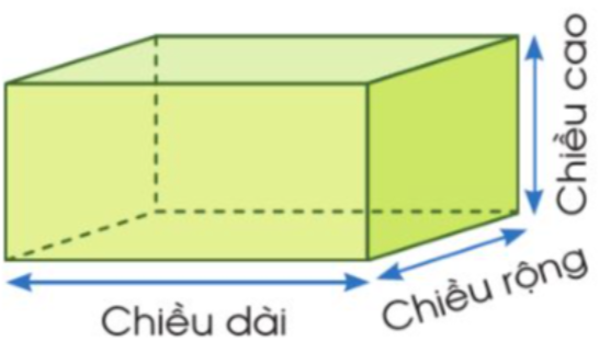 III. HÌNH HỌC VÀ ĐO LƯỜNG