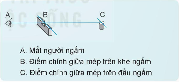 BÀI 6. KĨ THUẬT BẮN SÚNG TIỂU LIÊN AK I. MỤC TIÊU1. Về kiến thứcSau bài học này, HS sẽ:Nêu được một số nội dung cơ bản về lí thuyết và động tác, kĩ thuật bắn mục tiêu cố định ban ngày bằng súng tiểu liên AK;Biết thực hành bắn trúng mục tiêu cố định ban ngày bằng súng tiểu liên AK.2. Năng lựcNăng lực chung: Năng lực giao tiếp và hợp tác: khả năng thực hiện nhiệm vụ một cách độc lập hay theo nhóm; Trao đổi tích cực với giáo viên và các bạn khác trong lớp.Năng lực tự chủ và tự học: biết lắng nghe và chia sẻ ý kiến cá nhân với bạn, nhóm và GV. Tích cực tham gia các hoạt động trong lớp.Giải quyết vấn đề và sáng tạo: biết phối hợp với bạn bè khi làm việc nhóm, tư duy logic, sáng tạo khi giải quyết vấn đề.Năng lực đặc thù:Năng lực nhận thức các vấn đề về quốc phòng, an ninh: Nêu được một số nội dung cơ bản về lí thuyết và động tác, kĩ thuật bắn mục tiêu cố định ban ngày bằng súng tiểu liên AK.Năng lực vận dụng kiến thức, kĩ năng quân sự đã học vào cuộc sống: Biết thực hành bắn trúng mục tiêu cố định ban ngày bằng súng tiểu liên AK.3. Phẩm chất:Tích cực học tập, tìm hiểu lí thuyết bắn. Tự giác luyện tập thành thạo động tác bắn tại chỗ của súng tiểu liên AK.Có ý thức giữ gìn vũ khí trang bị, chấp hành nghiêm quy tắc khi sử dụng súng trong quá trình học tập.II. THIẾT BỊ DẠY HỌC VÀ HỌC LIỆU1. Đối với giáo viênSGK, SGV, SBT môn Giáo dục quốc phòng và an ninh lớp 12, Giáo án;Súng tiểu liên AK, túi đựng hộp tiếp đạn, bộ tranh lí thuyết bắn, bảng kẻ cách kiểm tra độ trúng, sơ đồ điều kiện bài bắn mục tiêu cố định ban ngày, giá treo tranh, que chỉ, bảng ngắm, thước mm, bút chì, bia đồng tiền, bao cát, bia số 4, mô hình đầu ngắm, khe ngắm phóng to, điểm dấu.Bãi tập bắn bằng phẳng, có chính diện ít nhất 20 m; chiều sâu ít nhất 100 m. Trên bãi tập bố trí các bệ nằm bắn của súng tiểu liên AK.2. Đối với học sinhSGK, SBT môn Giáo dục quốc phòng và an ninh lớp 12.Vở ghi, bút, tranh ảnh, tư liệu sưu tầm có liên quan đến nội dung bài học và dụng cụ học tập theo yêu cầu của GV.III. TIẾN TRÌNH DẠY HỌCA. HOẠT ĐỘNG KHỞI ĐỘNGa. Mục tiêu: Giúp HS bước đầu hình dung được động tác bắn của súng tiểu liên AK. Đồng thời, khơi gợi sự hứng khởi, niềm đam mê, sở thích khám phá của nội dung bài học mới.b. Nội dung: HS quan sát hình và thực hiện yêu cầu của GV.c. Sản phẩm học tập: HS nêu được việc làm trong hình.d. Tổ chức thực hiện: Bước 1: GV chuyển giao nhiệm vụ học tập- GV yêu cầu HS quan sát hình 6.1: - GV nêu câu hỏi: Các chiến sĩ trong hình đang làm gì?Bước 2: HS thực hiện nhiệm vụ học tập- HS quan sát hình, vận dụng hiểu biết bản thân, suy nghĩ câu trả lời.- GV quan sát, hướng dẫn và hỗ trợ HS (nếu cần thiết).Bước 3: Báo cáo kết quả hoạt động và thảo luận- GV mời 1 - 2 HS trả lời câu hỏi: Các chiến sĩ trong hình đang luyện tập bắn súng tiểu liên AK. - Các HS khác nhận xét, bổ sung (nếu có).Bước 4: Đánh giá kết quả, thực hiện nhiệm vụ học tập- GV nhận xét, đánh giá, tuyên dương câu trả lời của HS.- GV dẫn dắt vào nội dung bài. Để bắn được súng tiểu liên AK em cần biết những kiến thức nào? Động tác bắn như thế nào là chuẩn?…. Tất cả câu hỏi này sẽ được trả lời trong bài học hôm nay - Bài 6. Kĩ thuật bắn súng tiểu liên AK.B. HOẠT ĐỘNG HÌNH THÀNH KIẾN THỨCHoạt động 1. Tìm hiểu một số nội dung cơ bản về lí thuyết bắna. Mục tiêu: HS trình bày được khái niệm về ngắm bắn.b. Nội dung: HS đọc thông tin trong SGK tr.47 - 48 và trả lời câu hỏi.c. Sản phẩm học tập: HS dựa vào kiến thức và phần chuẩn bị để nêu thực hiện yêu cầu.d. Tổ chức thực hiện: HOẠT ĐỘNG CỦA GV - HSDỰ KIẾN SẢN PHẨMNhiệm vụ 1: Tìm hiểu khái niệm về ngắm bắnBước 1: GV chuyển giao nhiệm vụ học tập- GV yêu cầu HS làm việc cá nhân, đọc thông tin SGK tr.47 và trình bày khái niệm về ngắm bắn. Kĩ thuật ngắm bắnBước 2: HS thực hiện nhiệm vụ học tập- HS đọc thông tin SGK tr.47 và thực hiện nhiệm vụ.- GV quan sát, hướng dẫn và hỗ trợ HS (nếu cần thiết).Bước 3: Báo cáo kết quả hoạt động và thảo luận- GV mời đại diện 1 - 2 HS trình bày kết quả- Các HS khác nhận xét, bổ sung (nếu có).- HS ghi chép nội dung, chia sẻ và phát biểu ý kiến (nếu có).Bước 4: Đánh giá kết quả, thực hiện nhiệm vụ học tập- GV nhận xét và thống nhất nội dung.- GV chuyển sang nhiệm vụ tiếp theo.I. Một số nội dung cơ bản về lí thuyết bắn1. Khái niệm về ngắm bắn- Ngắm bắn là xác định góc bắn và hướng bắn cho súng để đưa quỹ đạo đường đạn đi qua điểm định bắn trúng trên mục tiêu. Nhiệm vụ 2: Tìm hiểu định nghĩa các yếu tố về ngắm bắnBước 1: GV chuyển giao nhiệm vụ học tập- GV yêu cầu HS thảo luận theo cặp đôi và nêu định nghĩa về đường ngắm cơ bản, điểm ngắm đúng và đường ngắm đúng.Hình 6.2. Đường ngắm cơ bảnHình 6.3. Đường ngắm đúng- GV mở rộng kiến thức, yêu cầu HS trả lời câu hỏi: Đường ngắm cơ bản và đường ngắm đúng khác nhau như thế nào?Bước 2: HS thực hiện nhiệm vụ học tập- HS đọc thông tin SGK   tr.47, thảo luận theo cặp và thực hiện nhiệm vụ.- GV quan sát, hướng dẫn và hỗ trợ HS (nếu cần thiết).Bước 3: Báo cáo kết quả hoạt động và thảo luận- GV mời đại diện 2 - 3 cặp đôi trình bày kết quả.- Các HS khác nhận xét, bổ sung (nếu có).- HS ghi chép nội dung, chia sẻ và phát biểu ý kiến (nếu có).Bước 4: Đánh giá kết quả, thực hiện nhiệm vụ học tập- GV nhận xét và thống nhất nội dung.- GV chuyển sang nhiệm vụ tiếp theo.2. Định nghĩa các yếu tố về ngắm bắn- Đường ngắm cơ bản là đường thẳng từ mắt người ngắm qua điểm chính giữa mép trên khe ngắm đến điểm chính giữa mép trên đầu ngắm (Hình 6.2).- Điểm ngắm đúng là điểm được xác định trước, sao cho khi ngắm vào đó để bắn thì quỹ đạo của đường đạn đi qua điểm định bắn trúng trên mục tiêu.- Đường ngắm đúng là đường ngắm cơ bản được dóng vào điểm ngắm đã xác định với điều kiện mặt súng phải thăng bằng (Hình 6.3).  Nhiệm vụ 3: Tìm hiểu về ảnh hưởng của ngắm sai đến kết quả bắn- GV vận dụng phương pháp thảo luận nhóm và dạy học theo trạm; chia lớp thành 4 nhóm và giao nhiệm vụ cụ thể cho từng nhóm:+ Nhóm 1: Tìm hiểu về  ngắm sai đường ngắm cơ bản. + Nhóm 2: Tìm hiểu về ngắm sai điểm ngắm và mặt súng không thăng bằng. Bước 2: HS thực hiện nhiệm vụ học tập- HS quan sát hình ảnh (Đính kèm bên dưới phần Nhiệm vụ 3), đọc thông tin trong SGK tr. 48 - 49, thảo luận nhóm và thực hiện nhiệm vụ. - GV theo dõi, điều hành và giúp đỡ HS thảo luận (nếu cần thiết).Bước 3: Báo cáo kết quả hoạt động và thảo luận- GV chiếu các hình ảnh lên slide và gọi HS trả lời để kiểm tra, đánh giá kết quả thảo luận nhóm.- Các nhóm khác nhận xét, bổ sung (nếu có).Bước 4: Đánh giá kết quả, thực hiện nhiệm vụ học tập- GV nhận xét và thống nhất về cách nhận biết quân hiệu, cấp hiệu, phù hiệu và trang phục các quân, binh chủng trong quân đội.- GV chuyển sang nhiệm vụ tiếp theo.3. Ảnh hưởng của ngắm sai đến kết quả bắna) Ngắm sai đường ngắm cơ bản - Người bắn lấy sai góc bắn (tăng hoặc giảm) và hướng bắn (lệch phải hoặc lệch trái). - Sai lệch này ảnh hưởng rất lớn đến kết quả bắn, cụ thể:+ Nếu điểm chính giữa mép trên đầu ngắm thấp (hoặc cao) hơn điểm chính giữa mép trên khe ngắm, thì điểm chạm sẽ thấp (hoặc cao) hơn điểm định bắn trúng (Hình 6.4a).+ Nếu điểm chính giữa mép trên đầu ngắm lệch phải (hoặc trái) so với điểm chính giữa mép trên khe ngắm, thì điểm chạm sẽ lệch phải (hoặc trái) so với điểm định bắn trúng (Hình 6.4b).+ Nếu điểm chính giữa mép trên đầu ngắm vừa cao vừa lệch phải (hoặc trái) so với điểm chính giữa mép trên khe ngắm, thì điểm chạm sẽ vừa cao vừa lệch phải (hoặc trái) so với điểm định bắn trúng (Hình 6.4c).+ Nếu điểm chính giữa mép trên đầu ngắm vừa thấp vừa lệch phải (hoặc trái) so với điểm chính giữa mép trên khe ngắm, thì điểm chạm sẽ vừa thấp vừa lệch phải (hoặc trái) so với điểm định bắn trúng (Hình 6.4d).b) Ngắm sai điểm ngắm- Khi đường ngắm cơ bản đã chính xác, mặt súng thăng bằng, nếu điểm ngắm sai lệch so với điểm ngắm đúng bao nhiêu thì điểm chạm trên mục tiêu sẽ sai lệch so với điểm định bắn trúng bấy nhiêu, cụ thể:+ Điểm ngắm thấp hơn hoặc cao hơn so với điểm ngắm đúng thì điểm chạm sẽ thấp hơn hoặc cao hơn điểm định bắn trúng (Hình 6.5a).+ Điểm ngắm lệch sang phải (hoặc trái) so với điểm ngắm đúng thì điểm chạm sẽ lệch sang phải (hoặc trái) so với điểm định bắn trúng (Hình 6.5b).c) Mặt súng không thăng bằng- Khi đã có đường ngắm cơ bản và điểm ngắm đúng nếu mặt súng nghiêng về bên nào thì điểm chạm sẽ lệch về bên đó và thấp xuống (Hình 6.6).---------------- Còn tiếp ------------------Ngày soạn:…/…/…Ngày dạy:…/…/… BÀI 7. TÌM VÀ GIỮ PHƯƠNG HƯỚNG I. MỤC TIÊU1. Về kiến thứcSau bài học này, HS sẽ:Nêu được kĩ thuật, phương pháp tìm và giữ phương hướng trong hoạt động cá nhân; Biết tìm và giữ phương hướng của cá nhân trong các điều kiện khác nhau.2. Năng lựcNăng lực chung: Năng lực giao tiếp và hợp tác: khả năng thực hiện nhiệm vụ một cách độc lập hay theo nhóm; Trao đổi tích cực với giáo viên và các bạn khác trong lớp.Năng lực tự chủ và tự học: biết lắng nghe và chia sẻ ý kiến cá nhân với bạn, nhóm và GV. Tích cực tham gia các hoạt động trong lớp.Giải quyết vấn đề và sáng tạo: biết phối hợp với bạn bè khi làm việc nhóm, tư duy logic, sáng tạo khi giải quyết vấn đề.Năng lực đặc thù:Năng lực vận dụng kiến thức, kĩ năng quân sự đã học vào cuộc sống: Nêu được kĩ thuật, phương pháp tìm và giữ phương hướng trong hoạt động cá nhân. Biết quan sát và nhận biết được những dấu hiệu, đặc điểm cần thiết trong tìm và giữ phương hướng trong mọi địa hình, điều kiện thời tiết khác nhau.Tự tìm được phương hướng và không bị lạc đường trong những điều kiện khác nhau.3. Phẩm chất:Tích cực, tự giác trong luyện tập nắm chắc kĩ thuật, phương pháp tìm phương hướng.Chủ động nắm chắc phương hướng, đường đi trong các hoạt động của cá nhân.II. THIẾT BỊ DẠY HỌC VÀ HỌC LIỆU1. Đối với giáo viênSGK, SGV, SBT môn Giáo dục quốc phòng và an ninh lớp 12, Giáo án;Địa bàn, bản đồ (khu vực học tập); ảnh theo các hình trong SGK; đồng hồ đeo tay, que nhỏ, gậy, sỏi hoặc đá nhỏ (để xếp chòm sao) và các tài liệu khác có liên quan.2. Đối với học sinhSGK, SBT môn Giáo dục quốc phòng và an ninh lớp 12.Vở ghi, bút, tranh ảnh, tư liệu sưu tầm có liên quan đến nội dung bài học và dụng cụ học tập theo yêu cầu của GV.III. TIẾN TRÌNH DẠY HỌCA. HOẠT ĐỘNG KHỞI ĐỘNGa. Mục tiêu: Tạo hứng thú cho HS và hướng HS tìm hiểu về cách xác định và giữ phương hướng trong bài học mới.b. Nội dung: HS quan sát hình và thực hiện yêu cầu của GV.c. Sản phẩm học tập: HS nêu được cách xác định phương hướng trong tình huống ở SGK.d. Tổ chức thực hiện: Bước 1: GV chuyển giao nhiệm vụ học tập- GV yêu cầu HS quan sát hình 7.1: - GV nêu tình huống: Trong một lần đi dã ngoại cùng bạn bè, do mải mê ngắm cảnh, Hà đã lạc các bạn trong đoàn từ lâu mà không biết, lúc này trời cũng sắp tối.- GV nêu câu hỏi: Theo em, Hà nên làm gì trong trường hợp này?Bước 2: HS thực hiện nhiệm vụ học tập- HS quan sát hình, vận dụng hiểu biết bản thân, suy nghĩ câu trả lời.- GV quan sát, hướng dẫn và hỗ trợ HS (nếu cần thiết).Bước 3: Báo cáo kết quả hoạt động và thảo luận- GV mời 1 - 2 HS trả lời câu hỏi: Hà nên bình tĩnh và xác định lại phương hướng, tìm cách ra khỏi vị trí bị lạc và tập trung cùng với đoàn. - Các HS khác nhận xét, bổ sung (nếu có).Bước 4: Đánh giá kết quả, thực hiện nhiệm vụ học tập- GV nhận xét, đánh giá, tuyên dương câu trả lời của HS.- GV dẫn dắt vào nội dung bài. Làm thế nào để xác định phương hướng? Khi tìm được phương hướng chính xác, phải làm gì để đi đúng phương hướng đó?…. Tất cả câu hỏi này sẽ được trả lời trong bài học hôm nay - Bài 7. Tìm và giữ phương hướng.B. HOẠT ĐỘNG HÌNH THÀNH KIẾN THỨCHoạt động 1: Tìm hiểu về cách tìm phương hướnga. Mục tiêu: Thông qua hoạt động, HS nắm được ý nghĩa và kĩ thuật tìm phương hướng.b. Nội dung: - GV hướng dẫn HS đọc thông tin SGK tr.61 - 66 và tóm tắt nội dung.- GV rút ra kết luận về ý nghĩa và kĩ thuật tìm phương hướng. c. Sản phẩm học tập: Câu trả lời của HS về ý nghĩa và kĩ thuật tìm phương hướng.d. Tổ chức hoạt động:HOẠT ĐỘNG CỦA GV - HSDỰ KIẾN SẢN PHẨMNhiệm vụ 1: Tìm hiểu ý nghĩa của hoạt động tìm phương hướngBước 1: GV chuyển giao nhiệm vụ học tập- GV yêu cầu HS làm việc cá nhân, đọc thông tin trong SGK tr.61 và trình bày về ý nghĩa của việc tìm phương hướng. Những phương hướng cơ bảnBước 2: HS thực hiện nhiệm vụ học tập- HS đọc thông tin, quan sát hình ảnh SGK tr.61, trả lời câu hỏi.- HS nghe giảng và ghi chép tóm tắt nội dung.- HS rút ra kết luận về ý nghĩa của việc tìm phương hướng. - GV hướng dẫn, theo dõi, hỗ trợ HS khi cần.Bước 3: Báo cáo kết quả hoạt động và thảo luận- GV mời đại diện 1- 2 HS trình bày câu trả lời. - HS ghi chép nội dung, chia sẻ và phát biểu ý kiến (nếu có).Bước 4: Đánh giá kết quả, thực hiện nhiệm vụ học tập- GV nhận xét, tổng kết.- GV chuyển sang nội dung tiếp theo.Tìm phương hướng1. Ý nghĩa- Tìm phương hướng giúp con người xác định được hướng cần đi trong những điều kiện khác nhau.- Trong hoạt động quân sự, tìm phương hướng có ý nghĩa hết sức quan trọng, giúp người chiến sĩ xác định được:+ vị trí chiến đấu;+ địa hình tác chiến, hướng địch;+ đường cơ động, điểm đến khi nhận và thực hành nhiệm vụ chiến đấu. Nhiệm vụ 2: Tìm hiểu kĩ thuật tìm phương hướngBước 1: GV chuyển giao nhiệm vụ học tập- GV trình chiếu video cho HS quan sát để hiểu hơn về bài học.Video: Sinh tồn trong rừng: Cách xác định phương hướng khi bị lạc trong rừng sâu. https://www.youtube.com/watch?v=wsMQhRHXnk4- GV chia lớp thành 10 nhóm (2 nhóm thực hiện chung 1 nhiệm vụ).- GV yêu cầu các nhóm đọc thông tin trong SGK tr.61 - 66 và giao nhiệm vụ cụ thể:+ Nhóm 1, 2: Tìm hiểu kĩ thuật tìm phương hướng sử dụng địa bàn, bản đồ. + Nhóm 3, 4: Tìm hiểu kĩ thuật tìm phương hướng dựa vào Mặt Trời. + Nhóm 5, 6: Tìm hiểu kĩ thuật tìm phương hướng dựa vào Mặt Trăng. + Nhóm 7, 8: Tìm hiểu kĩ thuật tìm phương hướng dựa vào sao. + Nhóm 9, 10: Tìm hiểu kĩ thuật tìm phương hướng dựa vào các yếu tố khác. Bước 2: HS thực hiện nhiệm vụ học tập- HS thảo luận nhóm, đọc thông tin, quan sát hình ảnh và trả lời câu hỏi.- GV hướng dẫn, theo dõi, hỗ trợ HS khi cần.Bước 3: Báo cáo kết quả hoạt động và thảo luận- GV mời đại diện các nhóm trình bày câu trả lời. - HS ghi chép nội dung, chia sẻ và phát biểu ý kiến (nếu có).Bước 4: Đánh giá kết quả, thực hiện nhiệm vụ học tập- GV nhận xét, tổng kết.- GV chuyển sang nội dung tiếp theo.2. Kĩ thuật tìm phương hướnga. Sử dụng địa bàn, bản đồ- Sử dụng địa bàn (Hình 7.2, 7.3). (Đính kèm bên dưới phần Nhiệm vụ 2)+ Tác dụng của địa bàn: Tìm phương hướng trên thực địa.Định hướng bản đồ, sơ đồ, bản vẽ.Đo, dựng góc phương vị trên bản đồ và ngoài thực địa.Tuỳ thuộc vào cấu tạo của từng địa bàn còn có thể đo cự li trên bản đồ và đo độ dốc ngoài thực địa. + Cấu tạo của địa bàn gồm: bỏ địa bàn, bộ phận kim nam châm, mặt số và một số bộ phận khác. - Sử dụng bản đồ:+ Định hướng bản đồ dựa vào địa vật dài thẳng (Hình 7.4). (Đính kèm bên dưới phần Nhiệm vụ 2)+ Định hướng bản đồ dựa vào đường phương hướng giữa hai địa vật (Hình 7.5). (Đính kèm bên dưới phần Nhiệm vụ 2)b. Dựa vào Mặt TrờiXác định phương hướng dựa vào vị trí của mặt trời ở các thời điểm:+ Khoảng 6 giờ, Mặt Trời ở hướng đông (Mặt Trời mọc).+ Khoảng 12 giờ, Mặt Trời trên đỉnh đầu và hơi chếch về hướng nam.+ Khoảng 18 giờ Mặt Trời ở hướng tây (Mặt Trời lặn).- Ngoài ra còn có thể xác định phương hướng dựa vào phương pháp:+ Dựa vào Mặt Trời và gậy.+ Dựa vào Mặt Trời và đồng hồ đeo tay. (Đính kèm bên dưới phần Nhiệm vụ 2)c. Dựa vào Mặt Trăng- Vào những ngày đầu tháng âm lịch, Mặt Trăng khuyết về hướng đông.- Vào những ngày cuối tháng âm lịch, Mặt Trăng khuyết về hướng tây. (Hình 7.8) (Đính kèm bên dưới phần Nhiệm vụ 2)d. Dựa vào sao- Dựa vào sao Bắc Cực (Hình 7.9). (Đính kèm bên dưới phần Nhiệm vụ 2) - Dựa vào sao Kim e. Dựa vào các yếu tố khác- Dựa vào đặc điểm của một số thực vật:+ Dựa vào mật độ rêu mọc.+ Dựa vào sự phát triển của cây độc lập.( Hình 7.10, 7.11) (Đính kèm bên dưới phần Nhiệm vụ 2) - Dựa vào tập tính của một số động vật.- Dựa vào dòng chảy của một số sông lớn ở Việt Nam. ---------------- Còn tiếp ------------------II. TRẮC NGHIỆM KÌ 2 QUỐC PHÒNG AN NINH 12 KẾT NỐI TRI THỨCPhiếu trắc nghiệm Quốc phòng an ninh 12 kết nối Bài 5: Truyền thống và nghệ thuật đánh giặc giữ nước của địa phươngPhiếu trắc nghiệm Quốc phòng an ninh 12 kết nối Bài 6: Kĩ thuật bắn súng tiểu liên AKPhiếu trắc nghiệm Quốc phòng an ninh 12 kết nối Bài 7: Tìm và giữ phương hướngPhiếu trắc nghiệm Quốc phòng an ninh 12 kết nối Bài 8: Vận dụng các tư thế, động tác cơ bản khi vận động trong chiến đấuPhiếu trắc nghiệm Quốc phòng an ninh 12 kết nối Bài 9: Chạy vũ trangBÀI 5. TRUYỀN THỐNG VÀ NGHỆ THUẬT ĐÁNH GIẶC GIỮ NƯỚC CỦA ĐỊA PHƯƠNGA. TRẮC NGHIỆM1. NHẬN BIẾT (15 câu)Câu 1: Có bao nhiêu lực lượng vũ trang ở địa phương?A. 3.B. 5.C. 6.D. 7.Câu 2: Bộ đội địa phương do cơ quan nào trực tiếp chỉ huy?A. chính quyền địa phương.B. Bộ quốc phòng.C. Bộ Tổng tham mưu.D. Cơ quan quân sự địa phương.Câu 3: Lực lượng vũ trang quần chúng không thoát li sản xuất, công tác, được tổ chức ở địa phương làA. Bộ đội biên phòng.B. Công an cấp tỉnh.C. Dân quân tự vệ.D. Bộ đội địa phương.Câu 4: Lực lượng vũ trang ở địa phương đặt dưới sự lãnh đạo trực tiếpA. Đảng Cộng sản Việt Nam.B. Mặt trận Tổ quốc Việt Nam.C. Quốc hội nước Việt Nam.D. Chính phủ Việt Nam.Câu 5: Lực lượng dân quân tự vệ được tổ chức như thế nào?A. Lực lượng dự bị và lực lượng rộng rãi.B. Lực lượng nòng cốt và lực lượng rộng rãi.C. Lực lượng quân sự và lực lượng an ninh nhân dân.D. Lực lượng thường trực và lực lượng đánh địch tại chỗ.Câu 6:Dân quân được tổ chức ở:A. Xã, phường, thị trấn.B. Cơ quan, tổ chức nhà nước.C. Xã, phường, cơ quan nhà nước.D. Xã, Phường, đơn vị sự nghiệp.Câu 7: Lực lượng dự bị động viên gồm:A. Quân nhân thường trực và phương tiện kỹ thuậtB. Quân nhân dự bị và phương tiện kỹ thuậtC. Quân nhân chuyên nghiệp và nhân viên kỹ thuậtD. Sĩ quan và hạ sĩ quan quân đội, công anCâu 8: Một trong những nét chính về truyền thống của lực lượng vũ trang địa phương làA. Tuyệt đối trung thành với Đảng, Nhà nước và nhân dân.B. Phụ thuộc vào Đảng và nhà nước.C. Thụ động trong chiến tranh và lao động.D. Sẵn sàng hy sinh bảo vệ tài sản cá nhân.Câu 9: Nhân dân địa phương đã từng tham gia phong trào nào được chi viện sức người sức của cho tiền tuyến?A. Hoạt động phân tán nhỏ, lẻ, xen cái với địch.B. Đồng bào vùng lên khởi nghĩa C. Phong trào Cần Vương D. Thóc không thiếu một cân quân không thiếu một người ……………………..2. THÔNG HIỂU (6 câu)Câu 1: Nhân tố nào quyết định sự ra đời, trưởng thành, phát triển của lực lượng địa phương?A. Sự lãnh đạo của Đảng.B. Sự quản lí của nhà nước.C. Sự chỉ huy của Bộ Quốc Phòng.D. Chiến lược của Tổng cục tham mưu.Câu 2: Đặc điểm của dân quân tự vệ là gì?A. Là lực lượng tự phát, do địa phương tự tổ chức và chỉ có nghĩa vụ bảo vệ địa phươngB. Là lực lượng vũ trang quần chúng không thoát ly sản xuất, công tácC. Là lực lượng bao gồm các công dân thuộc mọi độ tuổiD> Là lực lượng bảo vệ cả nước---------------- Còn tiếp ------------------BÀI 6. KĨ THUẬT BẮN SÚNG TIỂU LIÊN AK