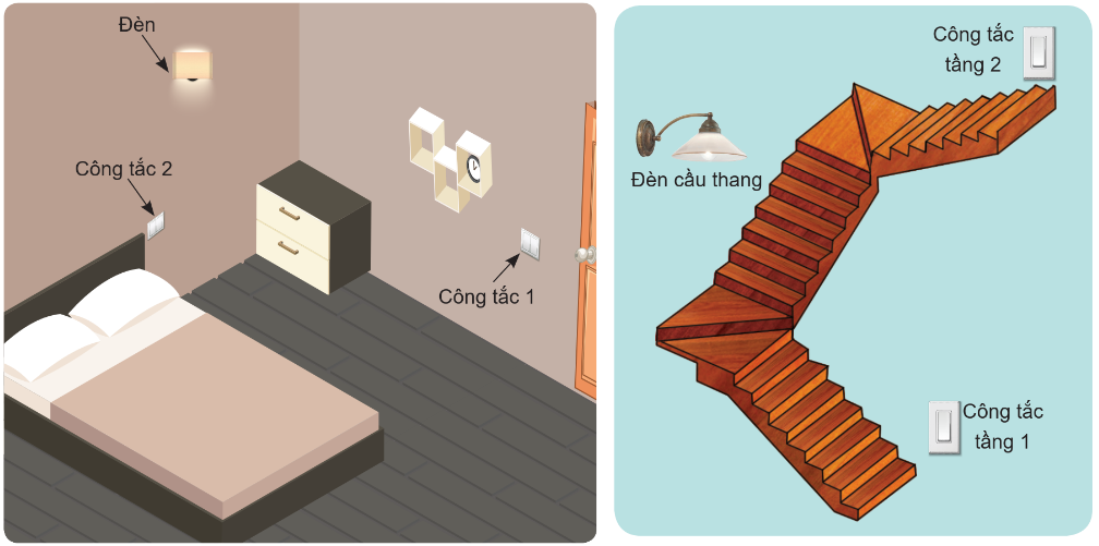 BÀI 5: TÍNH TOÁN CHI PHÍ CHO MẠNG ĐIỆN TRONG NHÀ ĐƠN GIẢN(24 CÂU) A. CÂU HỎI TRẮC NGHIỆM1. NHẬN BIẾT (7 CÂU)Câu 1: Tính toàn chi phí cho mạng điện trong nhà cần thực hiện theo mấy bước? A. 1 bước B. 2 bước C. 3 bước D. 4 bước Câu 2: Bước đầu tiên trong công việc tính toán chi phí cho mạng điện trong nhà là: A. Nghiên cứu hồ sơ lắp đặt mạng điện B. Tính toán chi phí C. Vẽ sơ đồ lắp đặt mạng điện D. Thống kê thiết bị, vật liệuCâu 3: Bước thứ hai trong công việc tính toán chi phí cho mạng điện trong nhà là: A. Nghiên cứu hồ sơ lắp đặt mạng điện B. Tính toán chi phí C. Vẽ sơ đồ lắp đặt mạng điện D. Thống kê thiết bị, vật liệu Câu 4: Bước cuối cùng trong công việc tính toán chi phí cho mạng điện trong nhà là: A. Nghiên cứu hồ sơ lắp đặt mạng điện B. Tính toán chi phí C. Vẽ sơ đồ lắp đặt mạng điện D. Thống kê thiết bị, vật liệuCâu 5: Số lượng thiết bị, vật liệu phụ thuộc vào những yếu tố nào? A. Phụ thuộc và diện tích, cấu trúc của ngôi nhàB. Phụ thuộc vào diện tích ngôi nhà C. Phụ thuộc vào nhu cầu sử dụng điện của gia đình D. Phụ thuộc vào diện tích, cấu trúc của ngôi nhà và nhu cầu sử dụng điện của gia đình Câu 6:Căn cứ vào sơ đồ lắp đặt mạng điện có thể xác định được những yếu tố nào? A. Loại thiết bị, vật liệu; giá thành của các thiết bị vật liệu dùng trong mạng điện B. Loại thiết bị, vật liệu; số lượng mỗi loại dùng trong mạng điện C. Số lượng và giá thành của các thiết bị vật liệu dùng trong mạng điệnD. Số lượng mỗi loại dùng trong mạng điện Câu 7: Để tính toán cho phí cho mạng điện trong nhà cần phải căn cứ vào các yếu tố nào? A. Căn cứ vào sơ đồ lắp đặt mạng điện và giá thành của các thiết bị, vật liệu dùng trong mạng điện B. Căn cứ vào sơ đồ lắp đặt mạng điện và kiểu dáng của các thiết bị, vật liệu dùng trong mạng điệnC. Căn cứ vào sơ đồ nguyên lí mạng điện và giá thành của các thiết bị, vật liệu dùng trong mạng điệnD. Căn cứ vào sơ đồ nguyên lí mạng điện và kiểu dáng của các thiết bị, vật liệu dùng trong mạng điệnCâu 8: Lập bảng tính toán chi phí cho mạng điện trong nhà cần quan tâm đến yếu tố nào? A. Tên thiết bị, vật liệu; thông số kĩ thuật; đơn vị; màu sắc; kiểu dáng; thành tiền B. Tên thiết bị, vật liệu; thông số kĩ thuật; số lượng; màu sắc; thành tiền C. Tên thiết bị, vật liệu; thông số kĩ thuật; đơn vị; số lượng; đơn giá; thành tiền D. Tên thiết bị, vật liệu; thông số kĩ thuật; số lượng; màu sắc; kiểu dáng; giá thành 2. THÔNG HIỂU (9 CÂU)Câu 1: Dựa trên sơ đồ lắp đặt không thể xác định những yếu tố nào? A. Số lượng thiết bị, vật liệu sẽ sử dụng B. Loại thiết bị, vật liệu sẽ sử dụng C. Loại thiết bị, vật liệu sẽ sử dụng và số lượng mỗi loạiD. Chi phí thiết bị, vật liệu sẽ sử dụng Câu 2: Chủng loại và thông số kĩ thuật thiết bị, vật liệu sẽ sử dụng cho việc lắp đặt mạng điện trong nhà được xác định ở bước nào khi tính toán chi phí cho mạng điện trong nhà? A. Bước lập bảng thống kê số lượng thiết bị, vật liệu B. Bước nghiên cứu sơ đồ lắp đặt mạng điện C. Bước vẽ sơ đồ lắp đặt mạng điện D. Bước lập bảng tính toán chi phí Câu 3: Số lượng thiết bị, vật liệu sẽ sử dụng cho việc lắp đặt mạng điện trong nhà được xác định ở bước nào khi tính toán chi phí cho mạng điện trong nhà? A. Bước lập bảng thống kê số lượng thiết bị, vật liệu B. Bước nghiên cứu sơ đồ lắp đặt mạng điện C. Bước vẽ sơ đồ lắp đặt mạng điện D. Bước lập bảng tính toán chi phí ----------------------------------------------------------- Còn tiếp ----------------------BÀI 7: MỘT SỐ NGÀNH NGHỀ LIÊN QUAN ĐẾN LẮP MẠCH ĐIỆN TRONG NHÀ(22 CÂU)