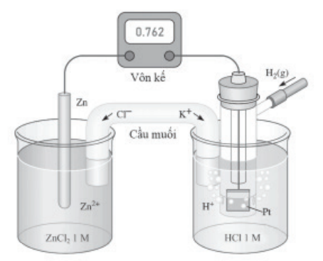 BÀI 11. NGUỒN ĐIỆN HÓA HỌC