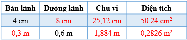 III. HÌNH HỌC VÀ ĐO LƯỜNG