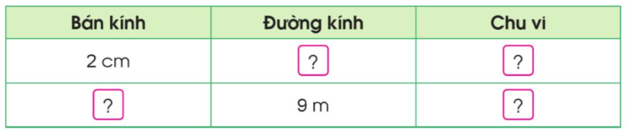 III. HÌNH HỌC VÀ ĐO LƯỜNG