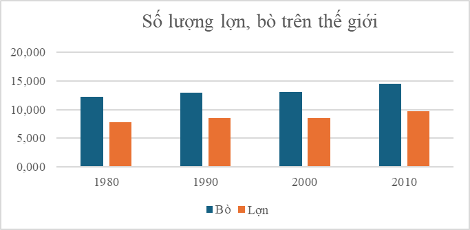 CHƯƠNG VI. MỘT SỐ YẾU TỐ THỐNG KÊ VÀ XÁC SUẤTBÀI 2. TẦN SỐ. TẦN SỐ TƯƠNG ĐỐI (4 TIẾT)I. MỤC TIÊU:1. Kiến thức: Học xong bài này, HS đạt các yêu cầu sau:Xác định được tần số của một giá trị.Thiết lập được bảng tần số, biểu đồ tần số (biểu diễn các giá trị và tần số của chúng ở dạng biểu đồ cột hoặc biểu đồ đoạn thẳng).Giải thích được ý nghĩa và vai trò của tần số trong thực tiễn.Xác định được tần số tương đối của một giá trị.Thiết lập được bảng tần số tương đối, biểu đồ tần số tương đối (biểu diễn các giá trị và tần số tương đối của chúng ở dạng biểu đồ cột hoặc biểu đồ hình quạt tròn).Giải thích được ý nghĩa và vai trò của tần số tương đối trong thực tiễn.Nhận biết được mối liên hệ giữa thống kê với những kiến thức của các môn học khác trong Chương trình lớp 9 và trong thực tiễn.2. Năng lực Năng lực chung:Năng lực tự chủ và tự học trong tìm tòi khám pháNăng lực giao tiếp và hợp tác trong trình bày, thảo luận và làm việc nhómNăng lực giải quyết vấn đề và sáng tạo trong thực hành, vận dụng.Năng lực riêng: tư duy và lập luận toán học, giao tiếp toán học; mô hình hóa toán học; giải quyết vấn đề toán học.Tư duy và lập luận toán học: So sánh, phân tích dữ liệu, phân tích, lập luận để giải thích khái niệm tần số, tần số tương đối.Mô hình hóa toán học: mô tả các dữ kiện bài toán thực tế, giải quyết bài toán gắn với thiết lập bảng tần số tương đối.Giải quyết vấn đề toán học: sử dụng cách giải và lập luận giải thích ý nghĩa của bảng tần số tương đối trong các bài toán thực tế cụ thể.Giao tiếp toán học: đọc, hiểu thông tin toán học.Sử dụng công cụ, phương tiện học toán: sử dụng máy tính cầm tay.3. Phẩm chấtTích cực thực hiện nhiệm vụ khám phá, thực hành, vận dụng.Có tinh thần trách nhiệm trong việc thực hiện nhiệm vụ được giao.Khách quan, công bằng, đánh giá chính xác bài làm của nhóm mình và nhóm bạn.Tự tin trong việc tính toán; giải quyết bài tập chính xác.II. THIẾT BỊ DẠY HỌC VÀ HỌC LIỆU 1 - GV: SGK, SGV, Tài liệu giảng dạy, giáo án PPT, PBT (ghi đề bài cho các hoạt động trên lớp), các hình ảnh liên quan đến nội dung bài học,... 2 - HS: - SGK, SBT, vở ghi, giấy nháp, đồ dùng học tập (bút, thước...), bảng nhóm, bút viết bảng nhóm.III. TIẾN TRÌNH DẠY HỌCA. HOẠT ĐỘNG KHỞI ĐỘNG (MỞ ĐẦU)a) Mục tiêu: Gợi động cơ, tạo tình huống xuất hiện bài toán tính tần số.b) Nội dung: GV đưa ra tình huống trong thực tiễn cần xác định tần số.c) Sản phẩm: HS trả lời câu hỏi và hoàn thiện các bài tập được giao.d) Tổ chức thực hiện: Bước 1: Chuyển giao nhiệm vụ:- GV trình chiếu tình huống:Bảng 16 biểu diễn số lượng vé xuất ra trong một ngày của một đại lí bán vé tham quan các di tích của thành phố Huế.  Bảng thống kê trên là loại bảng thống kê như thế nào?Bước 2: Thực hiện nhiệm vụ: HS quan sát và chú ý lắng nghe, thảo luận nhóm và thực hiện yêu cầu theo dẫn dắt của GV.Bước 3: Báo cáo, thảo luận: GV gọi đại diện một số thành viên nhóm HS trả lời, HS khác nhận xét, bổ sung.Bước 4: Kết luận, nhận định: GV ghi nhận câu trả lời của HS, trên cơ sở đó dẫn dắt HS vào tìm hiểu bài học mới: “Số lượng vé bán ra trong ngày của một đại lí được gọi là tần số. Vậy tần số là gì? Chúng ta cùng tìm hiểu trong bài học hôm nay”. TẦN SỐ. TẦN SỐ TƯƠNG ĐỐIB. HÌNH THÀNH KIẾN THỨC MỚIHoạt động 1: Tần số. Bảng tần số. Biểu đồ tần sốa) Mục tiêu: Xác định được tần số của một giá trị.Thiết lập được bảng tần số, biểu đồ tần số (biểu diễn các giá trị và tần số của chúng ở dạng biểu đồ cột hoặc biểu đồ đoạn thẳng).Giải thích được ý nghĩa và vai trò của tần số trong thực tiễn.b) Nội dung:- HS đọc SGK, nghe giảng, thực hiện các nhiệm vụ được giao, suy nghĩ trả lời câu hỏi, thực hiện HĐ1; 2, Luyện tập 1; 2 và các Ví dụ.c) Sản phẩm: HS hình thành được kiến thức bài học, câu trả lời của HS cho các câu hỏi, HS nhận biết khái niệm tần số, bảng tần số và thiếp lập biểu đồ tần số.d) Tổ chức thực hiện:HĐ CỦA GV VÀ HSSẢN PHẨM DỰ KIẾNBước 1: Chuyển giao nhiệm vụ:NV1: Tìm hiểu tần số và bảng tần số- GV cho HS quan sát và thực hiện yêu cầu của phần HĐ1     - GV giới thiệu một vài khái niệm: mẫu, kích thước mẫu, tần số, bảng tần số (bảng ngang và bảng dọc) trong ví dụ trên. Từ đó, HS nêu khái niệm tần số và các lập bảng tần số.          - HS đọc – hiểu Ví dụ 1 và thực hiện lại vào vở cá nhân.- GV cho HS thực hiện cá nhân Luyện tập 1.+ Sau đó, GV chỉ định 1 HS lên bảng thực hiện giải bài toán.+ HS dưới lớp nhận xét, bổ sung+ GV chốt đáp án. - GV nhấn mạnh: Tần số của một giá trị phản ánh số lần lặp đi lặp lại giá trị đó trong mẫu dữ liệu thống kê đã cho.          NV2: Tìm hiểu biểu đồ tần số- GV cho HS đọc và tìm hiểu HĐ2.+ GV cho HS nhắc lại cách vẽ biểu đồ đoạn thẳng, biểu đồ cột. GV dẫn dắt cho HS thấy được cách biểu diễn biểu đồ tần số thông qua dạng biểu đồ đoạn thẳng.   - GV cho HS nêu các bước biểu diễn biểu độ tần số.      - GV cho HS tìm hiểu và thực hiện Ví dụ 2: Thực hiện biểu diễn bảng tần số bằng biểu đồ cột theo các bước đã nêu.+ GV chú ý về cách có thể vẽ biểu đồ tần số dưới dạng sau:- HS thảo luận nhóm đôi, hoàn thành yêu cầu của Luyện tập 2. Bước 2: Thực hiện nhiệm vụ: - HĐ cá nhân: HS suy nghĩ, hoàn thành vở.- HĐ cặp đôi, nhóm: các thành viên trao đổi, đóng góp ý kiến và thống nhất đáp án.Cả lớp chú ý thực hiện các yêu cầu của GV, chú ý bài làm các bạn và nhận xét.- GV: quan sát và trợ giúp HS. Bước 3: Báo cáo, thảo luận: - HS trả lời trình bày miệng/ trình bày bảng, cả lớp nhận xét, GV đánh giá, dẫn dắt, chốt lại kiến thức.Bước 4: Kết luận, nhận định: GV tổng quát lưu ý lại kiến thức trọng tâm I. Tần số. Bảng tần số. Biểu đồ tần số1. Tần số và bảng tần số HĐ1a) Có 5 giá trị khác nhau. Đó là: 4; 5; 6; 7; 8.b) Giá trị 4 xuất hiện 8 lần.Giá trị 5 xuất hiện 21 lần.Giá trị 6 xuất hiện 24 lần.Giá trị 7 xuất hiện 4 lần.Giá trị 8 xuất hiện 3 lần.Nhận xét: SGK – tr.16 – 17.   Kết luậnSố lần xuất hiện của một giá trị trong mẫu dữ liệu thống kê được gọi là tần số của giá trị đó.Để lập bảng tần số ở dạng bảng ngang, ta có thể làm như sau:Bước 1. Xác định các giá trị khác nhau của mẫu dữ liệu và tìm tần số của mỗi giá trị đóBước 2. Lập bảng gồm 2 dòng và một số cộtTheo thứ tự từ trên xuống dưới, ta lần lượt ghi:- Cột đầu tiên: Tên các giá trị (), Tần số ()- Các cột tiếp theo lần lượt ghi giá trị và tần số của giá trị đó- Cột cuối cùng: Cộng, Ví dụ 1: SGK – tr.17Hướng dẫn giải: SGK – tr.17Luyện tập 1Bảng tần số ở dạng bảng dọc của mẫu số liệu thống kê đã cho như sau:Thâm niên công tác ()Tần số ()112332475561758592101141CộngN = 332. Biểu đồ tần sốHĐ2Biểu đồ đoạn thẳng biểu diễn số liệu thống kê ở Ví dụ 1 là:Kết luậnNgười ta thường vẽ biểu đồ tần số ở dạng biểu đồ cột hoặc biểu đồ đoạn thẳng và có thể thực hiện các bước như sau:Bước 1. Lập bảng tần số của mẫu số liệu thống kê đóBước 2. Vẽ biểu đồ cột hoặc biểu đồ đoạn thẳng biểu diễn số liệu thống kê trong bảng tần số nhận được ở bước 1.Ví dụ 2: SGK – tr.18Hướng dẫn giải: SGK – tr.18.        Luyện tập 2Biểu đồ tần số ở dạng biểu đồ đoạn thẳng của mẫu số liệu thống kê như sau:----------------------------------------------------------- Còn tiếp ----------------------Ngày soạn: .../.../...Ngày dạy: .../.../...CHƯƠNG VI. MỘT SỐ YẾU TỐ THỐNG KÊ VÀ XÁC SUẤTBÀI 3. TẦN SỐ GHÉP NHÓM. TẦN SỐ TƯƠNG ĐỐI GHÉP NHÓM (4 TIẾT)I. MỤC TIÊU:1. Kiến thức: Học xong bài này, HS đạt các yêu cầu sau:Thiết lập được bảng tần số ghép nhóm, bảng tần số tương đối ghép nhóm.Thiết lập được biểu đồ tần số tương đối ghép nhóm (ở dạng biểu đồ cột hoặc biểu đồ đoạn thẳng).Nhận biết được mối liên hệ giữa thống kê với những kiến thức của các môn học khác trong Chương trình lớp 9 và trong thực tiễn.2. Năng lực Năng lực chung:Năng lực tự chủ và tự học trong tìm tòi khám pháNăng lực giao tiếp và hợp tác trong trình bày, thảo luận và làm việc nhómNăng lực giải quyết vấn đề và sáng tạo trong thực hành, vận dụng.Năng lực riêng: tư duy và lập luận toán học, giao tiếp toán học; mô hình hóa toán học; giải quyết vấn đề toán học.Tư duy và lập luận toán học: So sánh, phân tích dữ liệu, phân tích, lập luận để tìm hiểu bảng tần số ghép nhóm, tần số tương đối ghép nhóm.Mô hình hóa toán học: mô tả các dữ kiện bài toán thực tế, giải quyết bài toán gắn với bảng tần số ghép nhóm, tần số tương đối ghép nhóm.Giải quyết vấn đề toán học: sử dụng cách giải và lập luận của bảng tần số ghép nhóm, tần số tương đối ghép nhóm để vẽ biểu đồ tương đối ghép nhóm.Giao tiếp toán học: đọc, hiểu thông tin toán học.Sử dụng công cụ, phương tiện học toán: sử dụng máy tính cầm tay, thước kẻ, ê ke,…..3. Phẩm chấtTích cực thực hiện nhiệm vụ khám phá, thực hành, vận dụng.Có tinh thần trách nhiệm trong việc thực hiện nhiệm vụ được giao.Khách quan, công bằng, đánh giá chính xác bài làm của nhóm mình và nhóm bạn.Tự tin trong việc tính toán; giải quyết bài tập chính xác.II. THIẾT BỊ DẠY HỌC VÀ HỌC LIỆU 1 - GV: SGK, SGV, Tài liệu giảng dạy, giáo án PPT, PBT (ghi đề bài cho các hoạt động trên lớp), các hình ảnh liên quan đến nội dung bài học,... 2 - HS: - SGK, SBT, vở ghi, giấy nháp, đồ dùng học tập (bút, thước...), bảng nhóm, bút viết bảng nhóm.III. TIẾN TRÌNH DẠY HỌCA. HOẠT ĐỘNG KHỞI ĐỘNG (MỞ ĐẦU)a) Mục tiêu: Gợi động cơ, tạo tình huống xuất hiện bài toán ghép nhóm mẫu số liệu.b) Nội dung: GV tổ chức cho HS thu thập dữ liệu bằng phiếu hỏi.c) Sản phẩm: HS trả lời câu hỏi và hoàn thiện các bài tập được giao.d) Tổ chức thực hiện: Bước 1: Chuyển giao nhiệm vụ:- GV trình chiếu câu hỏi mở đầu, cho HS suy nghĩ và trả lời.Bảng 25 thống kê mật độ dân số (đơn vị: người/km2) của 37 tỉnh, thành phố thuộc các vùng Bắc Trung Bộ và Duyên hải miền Trung, Tây Nguyên, Đông Nam Bộ, Đồng bằng sông Cửu Long (không kể Thành phố Hồ Chí Minh) ở năm 2021.Bảng 25 là loại bảng thống kê như thế nào?Bước 2: Thực hiện nhiệm vụ: HS quan sát và chú ý lắng nghe, thảo luận nhóm và thực hiện yêu cầu theo dẫn dắt của GV.Bước 3: Báo cáo, thảo luận: GV gọi đại diện một số thành viên nhóm HS trả lời, HS khác nhận xét, bổ sung.Bước 4: Kết luận, nhận định: GV ghi nhận câu trả lời của HS, trên cơ sở đó dẫn dắt HS vào tìm hiểu bài học mới: “Trong bài học hôm nay, chúng ta sẽ tìm hiểu thêm một dạng bảng thống kê mới. Bảng thông kê này được xác định như thế nào? Chúng ta cùng tìm hiểu bài hôm nay”. TẦN SỐ GHÉP NHÓM. TẦN SỐ TƯƠNG ĐỐI GHÉP NHÓMB. HÌNH THÀNH KIẾN THỨC MỚIHoạt động 1: Mẫu số liệu ghép nhóm. Tần số ghép nhóm. Bảng tần số ghép nhóm.a) Mục tiêu: Nhận biết mẫu số liệu ghép nhóm.- Thiết lập được bảng tần số ghép nhóm, bảng tần số tương đối ghép nhóm.b) Nội dung:- HS đọc SGK, nghe giảng, thực hiện các nhiệm vụ được giao, suy nghĩ trả lời câu hỏi, thực hiện HĐ1; 2, Luyện tập 1; 2 và các Ví dụ.c) Sản phẩm: HS hình thành được kiến thức bài học, câu trả lời của HS cho các câu hỏi, HS nhận biết mẫu số liệu ghép nhóm.d) Tổ chức thực hiện:HĐ CỦA GV VÀ HSSẢN PHẨM DỰ KIẾNBước 1: Chuyển giao nhiệm vụ:NV1: Tìm hiểu mẫu số liệu ghép nhóm- GV cho HS quan sát và thực hiện yêu cầu của phần HĐ1     - GV dẫn dắt để học sinh nhận tháy lập bảng tần số (hay bảng tần số tương đối) sẽ gặp khó khăn, do đó giới thiệu mẫu số liệu ghép nhóm.    - HS đọc – hiểu Ví dụ 1 : GV hướng dẫn HS thực hiện chọn các nửa khoảng tương ứng.- GV cho HS thực hiện cá nhân Luyện tập 1.+ Sau đó, GV chỉ định 1 HS lên bảng thực hiện giải bài toán.+ HS dưới lớp nhận xét, bổ sung+ GV chốt đáp án.     - GV khái quát cách chuyển mẫu số liệu không ghép nhóm thành mẫu số liệu ghép nhóm.+ GV chú ý cho HS đầu mút của các nhóm có thể không phải là giá trị của mẫu số liệu.     NV2: Tìm hiểu tần số ghép nhóm và bảng tần số ghép nhóm- GV cho HS đọc và thực hiện HĐ2.   - GV dẫn dắt HS tìm hiểu cách lập bảng tần số ghéo nhóm cho ví dụ trên.Bảng tần số ghép nhóm (bảng 26 và bảng 27). - GV cho HS khái quát về khái niệm tần số ghép nhóm và cách biểu diễn bảng tần số ghép nhóm.             - GV cho HS tìm hiểu và thực hiện Ví dụ 2: Thực hiện lập bảng tần số cho mẫu số liệu ghép nhóm.+ GV giới thiệu biểu đồ tần số ghép nhóm. - HS thảo luận nhóm đôi, hoàn thành yêu cầu của Luyện tập 2.Bước 2: Thực hiện nhiệm vụ: - HĐ cá nhân: HS suy nghĩ, hoàn thành vở.- HĐ cặp đôi, nhóm: các thành viên trao đổi, đóng góp ý kiến và thống nhất đáp án.Cả lớp chú ý thực hiện các yêu cầu của GV, chú ý bài làm các bạn và nhận xét.- GV: quan sát và trợ giúp HS. Bước 3: Báo cáo, thảo luận: - HS trả lời trình bày miệng/ trình bày bảng, cả lớp nhận xét, GV đánh giá, dẫn dắt, chốt lại kiến thức.Bước 4: Kết luận, nhận định: GV tổng quát lưu ý lại kiến thức trọng tâm  I. Mẫu số liệu ghép nhóm  HĐ1a) Mẫu số liệu trên có 18 giá trị khác nhau. Đó là: 150; 152; 153; 156; 157; 158; 159; 160; 161; 163; 164; 165; 166; 167; 168; 169; 172; 174.b) Không nên dùng bảng tần số (hay bảng tần số tương đối) để biểu diễn mẫu số liệu thống kê đó.Nhận xét: SGK – tr.24Kết luậnTrong thống kê, ta quy ước:Nửa khoảng  là tập hợp các giá trị  của số liệu sao cho  và ;Độ dài của nửa khoảng  là ;Khi một nhóm ứng với nửa khoảng  thì ta gọi  là đầu mút trái và  là đầu mút phải của nhóm đó.Ví dụ 1: SGK – tr.25Hướng dẫn giải: SGK – tr.25Luyện tập 1Trong mẫu số liệu đó, số liệu có giá trị nhỏ nhất là 6,6, số liệu có giá trị lớn nhất là 9,4. Vì thế, ta có thể chọn nửa khoảng [6,5; 9,5) sao cho giá trị của mỗi số liệu trong mẫu số liệu đều thuộc nửa khoảng [6,5; 9,5). Vì độ dài của nửa khoảng [6,5; 9,5) bằng 9,5 – 6,5 = 3 nên ta có thể phân chia nửa khoảng đó thành năm nửa khoảng có độ dài bằng nhau là: [6,5; 7,1), [7,1; 7,7), [7,7; 8,3), [8,3; 8,9), [8,9; 9,5).Vậy ta có thể ghép nhóm mẫu số liệu đã cho theo năm nhóm ứng với năm nửa khoảng đó.Kết luậnĐể chuyển mẫu số liệu không ghép nhóm thành mẫu số liệu ghép nhóm, ta có thể thực hiện như sau:Tìm nửa khoảng  sao cho giá trị của mỗi số liệu trong mẫu số liệu đều thuộc nửa khoảng ;Ta thường phân chia nửa khoảng  thành các nửa khoảng có độ dài bằng nhau.II. Tần số ghép nhóm. Bảng tần số ghép nhómHĐ2Có 5 số liệu trong mẫu số liệu trên thuộc vào nhóm 1 (có 1 số liệu có giá trị là 150; 2 số liệu có giá trị là 152 và 2 số liệu có giá trị là 153). Nhận xét: SGK – 26    Kết luậnTrong một mẫu số liệu ghép nhóm, tần số ghép nhóm (hay tần số) của một nhóm là số số liệu trong mẫu số liệu thuộc vào nhóm đó. Tần số của nhóm 1, nhóm 2, …, nhóm  kí hiệu lần lượt là .Để lập bảng tần số ghép nhóm ở dạng bảng ngang, ta có thể làm như sau:Bước 1. Xác định các nhóm của mẫu dữ liệu ghép nhóm và tìm tần số của mỗi nhóm đóBước 2. Lập bảng gồm 2 dòng và một số cộtTheo thứ tự từ trên xuống dưới, ta lần lượt ghi:- Cột đầu tiên: Nhóm, Tần số ()- Các cột tiếp theo lần lượt ghi nhóm và tần số của nhóm đó- Cột cuối cùng: Cộng, N = …Chúý: Bảng tần số ghép nhóm  ở dạng bảng dọc  được lập bằng cách tương tự như trên.Ví dụ 2: SGK – tr.27Hướng dẫn giải: SGK – tr.27.       Luyện tập 2Tần số của các nhóm [30;40), [40;50), [50;60), [60;70), [70;80), [80;90) lần lượt là .Bảng tần số ghép nhóm của mẫu số liệu ghép nhóm:NhómTần số ()[30; 40)5[40; 50)6[50; 60)6[60; 70)4[70; 80)3[80; 90)5CộngN = 30 ----------------------------------------------------------- Còn tiếp ----------------------II. TRẮC NGHIỆM KÌ 2 TOÁN 9 CÁNH DIỀUPhiếu trắc nghiệm Toán 9 cánh diều Bài 1: Mô tả và biểu diễn dữ liệu trên các bảng, biểu đồPhiếu trắc nghiệm Toán 9 cánh diều Bài 2: Tần số. Tần số tương đốiPhiếu trắc nghiệm Toán 9 cánh diều Bài 3: Tần số ghép nhóm. Tần số tương đối ghép nhómPhiếu trắc nghiệm Toán 9 cánh diều Bài 4: Phép thử ngẫu nhiên và không gian mẫu. Xác suất của biến cốPhiếu trắc nghiệm Toán 9 cánh diều Bài tập cuối chương VIPhiếu trắc nghiệm Toán 9 cánh diều Hoạt động thực hành và trải nghiệm Chủ đề 2: Mật độ dân sốPhiếu trắc nghiệm Toán 9 cánh diều Bài 1: Đường tròn ngoại tiếp tam giác. Đường tròn nội tiếp tam giácPhiếu trắc nghiệm Toán 9 cánh diều Bài 2: Từ giác nội tiếp đường trònPhiếu trắc nghiệm Toán 9 cánh diều Bài tập cuối chương VIII CHƯƠNG VI: MỘT SỐ YẾU TỐ THỐNG KÊ VÀ XÁC SUẤT BÀI 3: TẦN SỐ GHÉP NHÓM. TẦN SỐ TƯƠNG ĐỐI GHÉP NHÓMA. PHẦN TRẮC NGHIỆM1. NHẬN BIẾT (10 CÂU)Câu 1: Hãy cho biết bảng thống kê sau là loại bảng gì?Số sách1 - 2526 - 5051 - 7576 - 100CộngTần số115104N = 32A. Biểu đồ tần sốB. Biểu đồ tần số tương đốiC. Biểu đồ tần số ghép nhómD. Biểu đồ tần số ghép nhóm tương đốiCâu 2: Chọn phát biểu đúng nhất?A. Ta chia mẫu số liệu thành các nhóm gồm các số số liệu trong một khoảng có độ dài bằng nhau. Nhóm nào có số số liệu lớn nhất được gọi là tần số của mẫu số liệu đó.B. Ta chia mẫu số liệu thành các nhóm gồm các số số liệu trong một khoảng có độ dài bằng nhau. Nhóm nào có số số liệu ít nhất được gọi là tần số của mẫu số liệu đó.C. Trong một mẫu số liệu ghép nhóm, tần số ghép nhóm (hay tần số) là số lần xuất hiện trong mẫu số liệu của nhóm đó.D. Trong một mẫu số liệu ghép nhóm, tần số ghép nhóm (hay tần số) của một nhóm là số số liệu trong mẫu số liệu thuộc nhóm đó.Câu 3: Tần số tương đối ghép nhóm được xác định như thế nào?A. Tần số tương đối ghép nhóm (hay tần số tương đối)  của mẫu là tỉ số giữa tần số  của mẫu và số lượng N các số liệu trong mẫu thống kê: B. Tần số tương đối ghép nhóm (hay tần số tương đối)  của nhóm i là tỉ số giữa tần số  của nhóm đó và số lượng N các số liệu trong mẫu thống kê: C. Tần số tương đối ghép nhóm (hay tần số tương đối)  của mẫu là tỉ số giữa số lượng N các số liệu trong mẫu thống kê và tần số  của mẫu: D. Tần số tương đối ghép nhóm (hay tần số tương đối)  của nhóm i là tỉ số giữa số lượng N các số liệu trong mẫu thống kê và tần số  của nhóm đó: Câu 4: Để dễ dàng theo dõi, người ta thường dùng những biểu đồ dạng nào để biểu diễn biểu đồ tương đối ghép nhóm?A. Biểu đồ đoạn thẳngB. Biểu đồ cột hoặc biểu đồ quạt trònC. Biểu đồ quạt trònD. Biểu đồ đoạn thẳng hoặc biểu đồ cộtCâu 5: Chiều cao (đơn vị: cm) của 35 em học sinh nam khối 6 được thu thập lại như sau:154157142146150163165149147158142170147140159163143155142158144146170157169158171147148163146164163152171Ghép các số liệu trên thành 4 nhóm ứng với 4 nửa khoảng có độ dài bằng nhau.A. [140; 148); [148; 156); [156; 164); [164; 172)B. [140; 148); [148; 156); [156; 162); [162; 172)C. [140; 142); [142; 156); [156; 164); [164; 172)D. [130; 148); [148; 156); [156; 164); [164; 172)Câu 6: Dưới đây là thời gian bấm giờ (đơn vị: phút) chạy nhanh 1km của 20 học sinh nam khối 12.9.8, 7.0, 8.1, 6.2, 8.6, 9.2, 5.0, 9.3, 7.6, 8.8, 9.8, 9.3, 8.9, 5.2, 6.6, 8.4, 9.9, 7.7, 5.4, 5.3Chia số liệu thành 5 nhóm với nhóm thứ nhất là các học sinh có thời gian chạy từ 5 phút đến 6 phút. Hãy cho biết đâu là bảng tần số ghép nhóm của dữ liệu trên.A.Nhóm5 - 66 - 77 - 88 - 99 - 10CộngTần số42356N = 20        B.Nhóm5 - 66 - 77 - 88 - 99 - 10CộngTần số42365N = 20        C.Nhóm5 - 66 - 77 - 88 - 99 - 10CộngTần số42653N = 20        D.Nhóm5 - 66 - 77 - 88 - 99 - 10CộngTần số32456N = 20 Câu 7: Thống kê số lần truy cập mạng Internet của 30 người trong 3 ngày như sau:33, 31, 36, 40, 39, 35, 36, 36, 40, 32,31, 39, 35, 36, 39, 31, 31, 35, 31, 40,32, 31, 32, 39, 32, 40, 39, 30, 40, 40Hãy cho biết tần số của nhóm [30; 35) trong mẫu số liệu thống kê trên.A. 10B. 9C. 12D. 11Câu 8: Khảo sát nhịp tim của 100 bé dưới 1 tháng tuổi trong bệnh viện S được thống kê như sau:91, 175, 132, 89, 189, 153, 80, 120, 130, 106, 82, 152, 124, 105, 187, 181, 186, 161, 70, 185, 124, 130, 178, 162, 134, 82, 170, 98, 181, 173, 83, 155, 74, 144, 108, 142, 165, 95, 71, 96, 87, 163, 77, 187, 135, 86, 120, 165, 166, 91, 111, 167, 131, 146, 174, 86, 184, 145, 79, 107, 74, 151, 91, 141, 166, 153, 189, 92, 85, 174, 82, 124, 134, 187, 79, 145, 112, 129, 176, 116, 146, 90, 122, 179, 129, 164, 86, 119, 118, 96, 130, 76, 155, 123, 167, 114, 76, 89, 78, 111Hãy ghép số liệu trên thành các nhóm sau: [70; 90), [90; 110), [110; 130), [130; 150), [150; 170), [170; 190) và cho biết tần số của từng nhóm.A. Tần số của các nhóm [70; 90), [90; 110), [110; 130), [130; 150), [150; 170), [170; 190) lần lượt là 22; 12; 15; 16; 16; 18.B. Tần số của các nhóm [70; 90), [90; 110), [110; 130), [130; 150), [150; 170), [170; 190) lần lượt là 22; 13; 15; 16; 16; 18.C. Tần số của các nhóm [70; 90), [90; 110), [110; 130), [130; 150), [150; 170), [170; 190) lần lượt là 22; 13; 15; 17; 16; 16.D. Tần số của các nhóm [70; 90), [90; 110), [110; 130), [130; 150), [150; 170), [170; 190) lần lượt là 22; 13; 15; 16; 17; 17.Câu 9: Mẫu số liệu thống kê được biểu diễn qua bảng tần số ghép nhóm sau:Nhóm[150; 155)[155; 160)[160; 165)[165; 170)[170; 175)CộngTần số (n)5710135N = 40 Hãy cho biết tỉ số phần trăm của tần số n1 = 5 và N = 40A. 25%B. 12.5%C. 14.5%D. 22.5%Câu 10: Giáo viên ghi lại thời gian chạy cự li 500m của các học sinh lớp 9C như sau:Thời gian (giây)[13; 15)[15;17)[17; 19)[19;21)Số học sinh520132Nhìn vào bảng trên hãy cho biết đâu là câu trả lời đúng nhất về các nhóm số liệu và tần số tương ứng.A. Tần số của các nhóm [13; 15); [15; 17); [17; 19); [19; 21) lần lượt là 5; 20; 13; 2.B. Tần số của các nhóm [13; 15); [15; 17); [17; 19); [19; 21) lần lượt là 12.5%; 50%; 32.5%; 5%.C. Tần số của các nhóm [13; 15); [15; 17); [17; 19); [19; 21) lần lượt là 5%; 20%; 13%; 2%.D. Tần số của các nhóm [13; 15); [15; 17); [17; 19); [19; 21) lần lượt là 2; 13; 20; 5.2. THÔNG HIỂU (5 CÂU)Câu 1: Cho bảng tần số ghép nhóm sau:Nhóm5 - 66 - 77 - 88 - 99 - 10CộngTần số42356N = 20Hãy chọn biểu đồ tần số ghép nhóm tương ứng trong 4 đáp án dưới đây. A.  B.C.D.----------------------------------------------------------- Còn tiếp ----------------------CHƯƠNG VI: MỘT SỐ YẾU TỐ THỐNG KÊ VÀ XÁC SUẤT