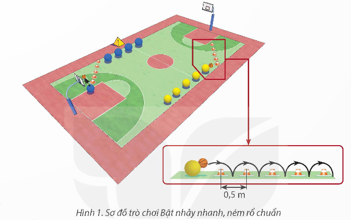 CHỦ ĐỀ 3: KĨ THUẬT NÉM RỔ