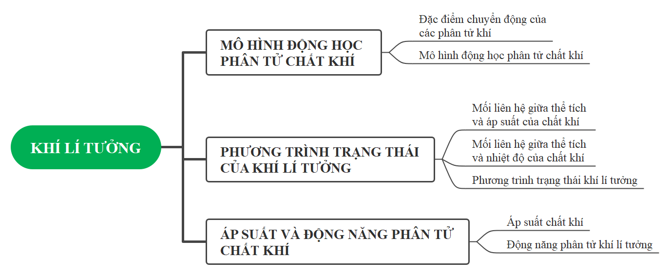 BÀI TẬP CHỦ ĐỀ 2