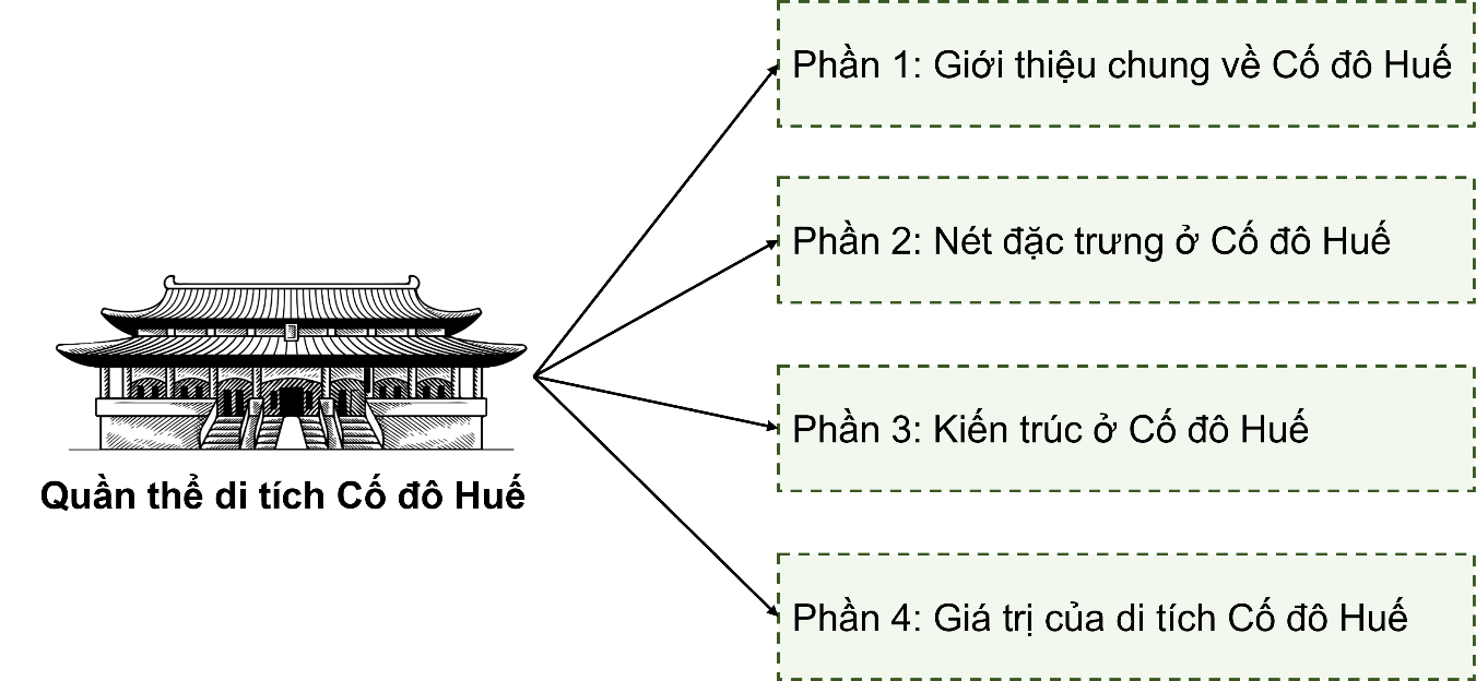 BÀI 9: BI KỊCH VÀ TRUYỆNĐỌC: NGƯỜI THỨ BẢY(17 câu)I. NHẬN BIẾT (07 CÂU)Câu 1: Murakami Haruki sinh năm nào và ở đâu?A. Năm 1948 tại Tokyo.B. Năm 1949 tại Kyoto.C. Năm 1950 tại Osaka.D. Năm 1951 tại Nagoya.Câu 2: Tác phẩm đầu tay giúp Murakami được thế giới biết đến là gì?A. Rừng Nauy.B. Săn cừu hoang.C. Lắng nghe gió hát.D. Pillball, 1973.Câu 3: Cuốn sách nào của Murakami được coi là một trong 10 cuốn sách văn học dịch có ảnh hưởng lớn nhất ở Nhật Bản trong thế kỷ XX?A. Xứ sở kỳ diệu lạnh lùng và nơi tận cùng của thế giới.B. Lắng nghe gió hát.C. Săn cừu hoang.D. Rừng Nauy.Câu 4: Murakami bắt đầu sự nghiệp cầm bút khi ông bao nhiêu tuổi?A. 21 tuổi.B. 22 tuổi.C. 23 tuổi.D. 24 tuổi.Câu 5: Trong văn bản “Người thứ bảy” nhân vật K có năng khiếu trong lĩnh vực nào?A. Âm nhạc. B. Hội họa. C. Văn học. D. Điêu khắc.Câu 6: Điều gì đã xảy ra với K trong con bão lớn? A. K bị thương nặng.B. K mất tích. C. K bị sóng cuốn đi. D. K sống sót một cách thần kì.Câu 7: Sau bao nhiêu năm nhân vật tôi mới trở lại quê nhà?A. Sau 20 năm. B. Sau 30 năm. C. Sau 40 năm. D. Sau 50 năm.II. THÔNG HIỂU (05 CÂU)Câu 1: Điều gì đã ám ảnh nhân vật “tôi” khiến anh phải chuyển chỗ ở?A. Nỗi nhớ K. B. Hình ảnh K bị sóng cuốn đi.C. Tiếng song biểu. D. Cơn bão.Câu 2: Khi trở lại bờ biển sau nhiều năm, nhân vật “tôi” cảm thấy thế nào? A Vẫn còn sợ hãi. B. Buồn bã và hối hận. C. Cảm thấy may mắn vì nỗi sợ hãi đã biến mất. D. Tức giận với biển cả.Câu 3: Nhân vật “tôi” và K lớn lên ở đâu?A. Một thị trấn ven biển ở tỉnh S. B. Một thành phố lớn. C. Một vùng núi xa xôi. D. Một làng chài nhỏ.Câu 4: K gặp khó khăn trong lĩnh vực nào? A. Thể thao. B. Hội họa. C. Đọc. B. Giao tiếp xã hội. ----------------------------------------------------------- Còn tiếp ----------------------BÀI 10: NGHỊ LUẬN VĂN HỌC