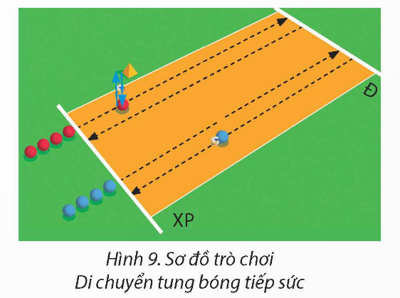 CHỦ ĐỀ 3: PHỐI HỢP KĨ THUẬT 