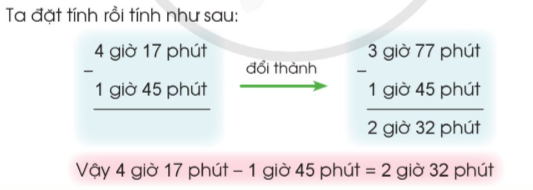 III. HÌNH HỌC VÀ ĐO LƯỜNG