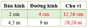 III. HÌNH HỌC VÀ ĐO LƯỜNG