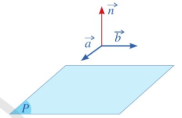 CHƯƠNG V: PHƯƠNG TRÌNH MẶT PHẲNG, ĐƯỜNG THẲNG, MẶT CẦU TRONG KHÔNG GIANBÀI 1: PHƯƠNG TRÌNH MẶT PHẲNG (5 TIẾT)I. MỤC TIÊU                          1. Về kiến thứcSau bài học này, HS sẽ:Nhận biết được phương trình mặt phẳng.Viết phương trình mặt phẳng trong các trường hợp: qua một điểm và biết vectơ pháp tuyến, qua một điểm và biết cặp vectơ chỉ phương, qua ba điểm không thẳng hàng.Nhận biết hai mặt phẳng song song, hai mặt phẳng vuông góc.Tính khoảng cách từ một điểm đến một mặt phẳng.Vận dụng kiến thức về phương trình mặt phẳng, công thức tính khoảng cách từ một điểm đến một mặt phẳng vào một số bài toán liên quan đến thực tiễn.2. Về năng lựcNăng lực chung:Năng lực tự chủ và tự học: Chủ động tìm tòi, khám phá kiến thức mới.Năng lực giao tiếp và hợp tác: Có thái độ tôn trọng thầy cô, bạn bè trong trong bày, thảo luận và làm việc nhóm.Năng lực giải quyết vấn đề và sáng tạo: Giải quyết được các vấn đề trong thực tiễn một cách sáng tạo.Năng lực riêng:Năng lực tư duy và lập luận toán học: So sánh, phân tích dữ liệu, phân tích, lập luận để giải thích được khái niệm phương trình mặt phẳng.Năng lực mô hình hóa toán học: Xác định được điểm, biểu diễn được vectơ xuất hiện trong bài toán thực tiễn.Năng lực giải quyết vấn đề toán học: Tính khoảng cách từ một điểm đến một mặt phẳng.Năng lực giao tiếp toán học: Đọc, hiểu thông tin toán học.Năng lực sử dụng công cụ, phương tiện học toán: Sử dụng được máy tính cầm tay.3. Về phẩm chấtChăm chỉ: Chủ động, kiên trì thực hiện nhiệm vụ thu thập các dữ liệu để khám phá vấn đề.Trung thực: Có ý thức báo cáo các kết quả đã thu thập chính xác, khách quan.Trách nhiệm: Tự giác hoàn thành công việc thu thập các dữ liệu bản thân được phân công, phối hợp với thành viên trong nhóm để hoàn thành nhiệm vụ.II. THIẾT BỊ DẠY HỌC VÀ HỌC LIỆU1. Đối với GV:  SGK, Tài liệu giảng dạy, giáo án, đồ dùng dạy học.2. Đối với HS: SGK, SBT, vở ghi, giấy nháp, đồ dùng học tập (bút, thước...), bảng nhóm, bút viết bảng nhóm.III. TIẾN TRÌNH DẠY HỌCA. HOẠT ĐỘNG KHỞI ĐỘNG (MỞ ĐẦU)a) Mục tiêu:- Tạo hứng thú, thu hút HS tìm hiểu nội dung bài học.b) Nội dung: HS đọc tình huống mở đầu, suy nghĩ trả lời câu hỏi.c) Sản phẩm: HS đưa ra được nhận định ban đầu về câu hỏi mở đầu.d) Tổ chức thực hiện: Bước 1: Chuyển giao nhiệm vụ:- GV yêu cầu HS đọc tình huống mở đầu:Người ta muốn sản xuất một chi tiết máy được cắt ra từ một ống trụ thép gia công cơ khí chính xác (Hình 1). Để làm chi tiết máy đó, người ta cần xác định phương trình của mặt cắt trong một hệ tọa độ thích hợp và đưa những dữ liệu đó vào hệ thống máy tính điều khiển các máy gia công cơ khí kĩ thuật số.Trong không gian vơi hệ tọa độ , phương trình của mặt phẳng là gì? Làm thế nào để lập được phương trình của mặt phẳng?Bước 2: Thực hiện nhiệm vụ: HS quan sát và chú ý lắng nghe, thảo luận nhóm đôi hoàn thành yêu cầu.Bước 3: Báo cáo, thảo luận: GV gọi một số HS trả lời, HS khác nhận xét, bổ sung.Bước 4: Kết luận, nhận định: GV đánh giá kết quả của HS, trên cơ sở đó dẫn dắt HS vào bài học mới: “Trong chương này, chúng ta sẽ tìm hiểu những nội dung sau: phương trình mặt phẳng trong không gian; phương trình đường thẳng trong không gian; phương trình mặt cầu trong không gian. Hôm nay chúng ta sẽ học đơn vị kiến thức đầu tiên, phương trình mặt phẳng.”.Bài mới: Phương trình mặt phẳng.B. HÌNH THÀNH KIẾN THỨC MỚIHoạt động 1: Vectơ pháp tuyến. Cặp vectơ chỉ phương của mặt phẳnga) Mục tiêu: Nhận biết được vectơ pháp tuyến, vectơ chỉ phương của mặt phẳng.b) Nội dung: HS đọc SGK, nghe giảng, thực hiện các nhiệm vụ được giao, suy nghĩ trả lời câu hỏi, thực hiện các HĐ1, 2, 3, Luyện tập 1; 2; 3 và các ví dụ.c) Sản phẩm: HS hình thành được kiến thức bài học, câu trả lời của HS cho các câu hỏi. HS nhận biết khái niệm vectơ pháp tuyến, vectơ chỉ phương.d) Tổ chức thực hiện:HĐ CỦA GV VÀ HSSẢN PHẨM DỰ KIẾNBước 1: Chuyển giao nhiệm vụ:  - HS trả lời HĐ1.      - GV dẫn dắt:   được gọi là một vectơ pháp tuyến của mặt phẳng . Từ đó, giới thiệu khái niệm vectơ pháp tuyến.    - GV đặt câu hỏi: Một mặt phẳng có bao nhiêu vectơ pháp tuyến? Từ đó dẫn đến nhận xét.- GV cho HS thực hiện Ví dụ 1:Vectơ nào vuông góc với mặt phẳng ?- HS thực hiện Luyện tập 1.         - HS trả lời HĐ2.           - GV giới thiệu cho HS khái niệm cặp vectơ chỉ phương. - HS tìm hiểu Ví dụ 2. - HS thực hiện Luyện tập 2:     - HS thảo luận nhóm đôi, hoàn thành HĐ3.+ Tìm vectơ  sao cho .+ Vectơ  có vuông góc với mặt phẳng  không?  - GV đưa công thức xác định vectơ pháp tuyến từ tích có hướng của hai cặp vectơ chỉ phương. HS tìm hiểu Ví dụ 3. HS áp dụng Nhận xét ở mục 1, thực hiện Luyện tập 3.Bước 2: Thực hiện nhiệm vụ: - HS theo dõi SGK, chú ý nghe, tiếp nhận kiến thức, hoàn thành các yêu cầu, thảo luận nhóm.- GV quan sát hỗ trợ.Bước 3: Báo cáo, thảo luận: - HS giơ tay phát biểu, lên bảng trình bày- Một số HS khác nhận xét, bổ sung cho bạn. Bước 4: Kết luận, nhận định: GV tổng quát lưu ý lại kiến thức trọng tâm và yêu cầu HS ghi chép đầy đủ vào vở.I. Vectơ pháp tuyến. Cặp vectơ chỉ phương của mặt phẳng1. Vectơ pháp tuyếnHĐ1:Giá của vectơ  là đường thẳng .Vì  là hình hộp chữ nhật nên .Vậy giá của vectơ  vuông góc với mặt phẳng Khái niệmCho mặt phẳng . Nếu vectơ khác  và có giá vuông góc với mặt phẳng  thì  được gọi là vectơ pháp tuyến của mặt phẳng .Vectơ  là một vectơ pháp tuyến của mặt phẳng .Nhận xét: Nếu  là vectơ pháp tuyến của một mặt phẳng thì  cũng là vectơ pháp tuyến của mặt phẳng đó.Ví dụ 1 (SGK -tr.51)Hướng dẫn giải: SGK – tr.51 Luyện tập 1a) Vectơ  có giá là trục  và  nên  là một vectơ pháp tuyến của mặt phẳng .b) Vectơ  có giá là trục  và  nên  là một vectơ pháp tuyến của mặt phẳng .2. Cặp vectơ chỉ phươngHĐ2           + Vì  là hình hộp nên hai đường thẳng  và  chéo nhau. Do đó, hai vectơ  không cùng phương.+ Vì  nên giá của vectơ  nằm trong mặt phẳng .+ Vì  nên giá của vectơ song song mặt phẳng .Kết luậnCho mặt phẳng . Hai vectơ không cùng phương có giá song song hoặc nằm trong mặt phẳng  được gọi là cặp vectơ chỉ phương của mặt phẳng Ví dụ 2 (SGK -tr.51)Hướng dẫn giải: SGK – tr.52Luyện tập 2+ Do hai vectơ  không cùng phương và có giá cùng nằm trong mặt phẳng  nên  là cặp vectơ chỉ phương của mặt phăng .+ Do hai vectơ  không cùng phương và có giá cùng nằm trong mặt phẳng  nên  là cặp vectơ chỉ phương của mặt phăng .+ Do hai vectơ  không cùng phương và có giá cùng nằm trong mặt phẳng  nên  là cặp vectơ chỉ phương của mặt phăng .3. Xác định vectơ pháp tuyến của mặt phẳng khi biết cặp vectơ chỉ phươngHĐ3a) Xét vectơ  có:;.Vậy  vuông góc với cả hai vectơ và .b) Vì  vuông góc với cả hai vectơ và có nghĩa là giá của nó vuông góc với hai đường thẳng cắt nhau của mặt phẳng .Suy ra giá của vectơ  vuông góc với mặt phẳng .Mà , do đó vectơ  là một vectơ pháp tuyến của mặt phẳng . Kết luậnNếu hai vectơ  là cặp vectơ chỉ phương của mặt phẳng  thì  là một vectơ pháp tuyến của mặt phẳng .Ví dụ 3 (SGK -tr.52)Hướng dẫn giải: SGK – tr.52Luyện tập 3Ta có Do đó vectơ  vuông góc với cả hai vectơ  và . Vậy vectơ  cũng là một vectơ pháp tuyến của mặt phẳng .  ----------------------------------------------------------- Còn tiếp ----------------------Ngày soạn:.../.../...Ngày dạy:.../.../... CHƯƠNG V: PHƯƠNG TRÌNH MẶT PHẲNG, ĐƯỜNG THẲNG, MẶT CẦU TRONG KHÔNG GIANBÀI 2: PHƯƠNG TRÌNH ĐƯỜNG THẲNG (5 TIẾT)I. MỤC TIÊU 1. Về kiến thứcSau bài học này, HS sẽ:Nhận biết được các phương trình tham số, chính tắc của đường thẳng.Viết được phương trình đường thẳng đi qua một điểm và biết vectơ chỉ phương.Viết được phương trình đường thẳng đi qua hai điểm.Nhận biết vị trí tương đối của hai đường thẳng.Vận dụng kiến thức về phương trình đường thẳng, vị trí tương đối về phương trình đường thẳng, vị trí tương đối giữa hai đường thẳng vào một số bài toán liên quan đến thực tiễn.Tính góc giữa hai đường thẳng, góc giữa đường thẳng với mặt phẳng, góc giữa hai mặt phẳng.Vận dụng kiến thức về góc vào một số bài toán liên quan đến thực tiễn.2. Về năng lựcNăng lực chung:Năng lực tự chủ và tự học: Chủ động tìm tòi, khám phá kiến thức mới.Năng lực giao tiếp và hợp tác: Có thái độ tôn trọng thầy cô, bạn bè trong trong bày, thảo luận và làm việc nhóm.Năng lực giải quyết vấn đề và sáng tạo: Giải quyết được các vấn đề trong thực tiễn một cách sáng tạo.Năng lực riêng:Tư duy và lập luận toán học: So sánh, phân tích dữ liệu, phân tích, lập luận để giải thích được khái niệm được các phương trình tham số, chính tắc của đường thẳng.Mô hình hóa toán học: mô tả các dữ kiện bài toán thực tế, giải quyết bài toán liên quan đến phương trình đường thẳng và góc trong không gian.Giải quyết vấn đề toán học: viết được phương trình đường thẳng, xác định được vị trí tương đối của hai đường thẳng trong không gian; Tính góc giữa hai đường thẳng, góc giữa đường thẳng với mặt phẳng, góc giữa hai mặt phẳng. Giao tiếp toán học: đọc, hiểu thông tin toán học.3. Về phẩm chấtChăm chỉ: Chủ động, kiên trì thực hiện nhiệm vụ thu thập các dữ liệu để khám phá vấn đề.Trung thực: Có ý thức báo cáo các kết quả đã thu thập chính xác, khách quan.Trách nhiệm: Tự giác hoàn thành công việc thu thập các dữ liệu bản thân được phân công, phối hợp với thành viên trong nhóm để hoàn thành nhiệm vụ.II. THIẾT BỊ DẠY HỌC VÀ HỌC LIỆU1. Đối với GV:  SGK, Tài liệu giảng dạy, giáo án, đồ dùng dạy học, laptop, ppt.2. Đối với HS: SGK, SBT, vở ghi, giấy nháp, đồ dùng học tập (bút, thước...), bảng nhóm, bút viết bảng nhóm.III. TIẾN TRÌNH DẠY HỌCA. HOẠT ĐỘNG KHỞI ĐỘNG (MỞ ĐẦU)a) Mục tiêu: Gợi động cơ, tạo hứng thú, thu hút HS tìm hiểu nội dung bài học.b) Nội dung: HS đọc tình huống mở đầu, suy nghĩ trả lời câu hỏi về tọa độ của vectơ.c) Sản phẩm: HS đưa ra được nhận định ban đầu về câu hỏi mở đầu.d) Tổ chức thực hiện: Bước 1: Chuyển giao nhiệm vụ:- GV yêu cầu HS đọc tình huống mở đầu:Cầu Bãi Cháy nối Hòn Gai và Bãi Cháy (Quảng Ninh). Dây cáp   của cầu gợi nên hình ảnh đường thẳng trong không gian với hệ tọa độ  (Hình 22).Trong hệ tọa độ , phương trình của đường thẳng là gì? Làm thế nào để lập được phương trình đường thẳng?Bước 2: Thực hiện nhiệm vụ: HS quan sát và chú ý lắng nghe, thảo luận nhóm đôi hoàn thành yêu cầu.Bước 3: Báo cáo, thảo luận: GV gọi một số HS trả lời, HS khác nhận xét, bổ sung.Bước 4: Kết luận, nhận định: GV đánh giá kết quả của HS, trên cơ sở đó dẫn dắt HS vào bài học mới: “Để viết phương trình đường thẳng trong  thì chúng ta cần biết vectơ chỉ phương và một điểm thuộc đường thẳng đó. Phương trình đường thẳng trong không gian có giống như vậy không, bài học hôm nay sẽ trả lời câu hỏi đó.”.Bài mới: Phương trình đường thẳng.B. HÌNH THÀNH KIẾN THỨC MỚIHoạt động 1: Phương trình đường thẳnga) Mục tiêu: Nhận biết vectơ chỉ phương của đường thẳng.Nhận biết được các phương trình tham số, chính tắc của đường thẳng.Viết được phương trình đường thẳng đi qua một điểm và biết vectơ chỉ phương.Viết được phương trình đường thẳng đi qua hai điểm.b) Nội dung: HS đọc SGK, nghe giảng, thực hiện các nhiệm vụ được giao, suy nghĩ trả lời câu hỏi, thực hiện các HĐ1, 2,3, 4 Luyện tập 1; 2; 3, 4 và các ví dụ.c) Sản phẩm: HS hình thành được kiến thức bài học, câu trả lời của HS cho các câu hỏi. HS nhận biết và viết được phương trình đường thẳng.d) Tổ chức thực hiện:----------------------------------------------------------- Còn tiếp ---------------------- II. TRẮC NGHIỆM KÌ 2 TOÁN 12 CÁNH DIỀUPhiếu trắc nghiệm Toán 12 cánh diều Bài 1: Nguyên hàmPhiếu trắc nghiệm Toán 12 cánh diều Bài 2: Nguyên hàm của một số hàm số sơ cấpPhiếu trắc nghiệm Toán 12 cánh diều Bài 3: Tích phânPhiếu trắc nghiệm Toán 12 cánh diều Bài 4: Ứng dụng hình học của tích phânPhiếu trắc nghiệm Toán 12 cánh diều Bài tập cuối chương IVPhiếu trắc nghiệm Toán 12 cánh diều Hoạt động thực hành và trải nghiệm Chủ đề 2: Thực hành tạo đồng hồ Mặt trờiPhiếu trắc nghiệm Toán 12 cánh diều Bài 1: Phương trình mặt phẳngPhiếu trắc nghiệm Toán 12 cánh diều Bài 2: Phương trình đường thẳngPhiếu trắc nghiệm Toán 12 cánh diều Bài 3: Phương trình mặt cầuPhiếu trắc nghiệm Toán 12 cánh diều Bài tập cuối chương VPhiếu trắc nghiệm Toán 12 cánh diều Bài 1: Xác suất có điều kiệnPhiếu trắc nghiệm Toán 12 cánh diều Bài 2: Công thức xác suất toàn phần. Công thức BayesPhiếu trắc nghiệm Toán 12 cánh diều Bài tập cuối chương VI CHƯƠNG IV. NGUYÊN HÀM. TÍCH PHÂNBÀI 1: NGUYÊN HÀM A. TRẮC NGHIỆM NHIỀU ĐÁP ÁN LỰA CHỌN1. NHẬN BIẾT (6 CÂU)Câu 1: Mệnh đề nào sau đây sai?A. Nếu  là một nguyên hàm của  trên  và  là hằng số thì .B. Mọi hàm số liên tục trên  đều có nguyên hàm trên .C.  là một nguyên hàm của  trên . D. Câu 2: Cho hai hàm số  là hàm số liên tục, có  lần lượt là nguyên hàm của . Xét các mệnh đề sau:(I)  là một nguyên hàm của (II)  là một nguyên hàm của .(III)  là một nguyên hàm của Số mệnh đề đúng là:A. 1.B. C. D. .Câu 3: Trong các khẳng định sau, khẳng định nào sai?A. B. Nếu  và  đều là nguyên hàm của hàm số  thì  là hằng số.C.  là một nguyên hàm của .D.  là một nguyên hàm của .Câu 4: Mệnh đề nào sau đây sao?A. với mọi hằng số  và với mọi hàm số  liên tục trên .B. , với mọi hàm số  liên tục trên .C. , với mọi hàm số  liên tục trên .D.  với mọi hàm số  có đạo hàm trên .Câu 5: Cho hàm số  xác định trên  và  là một nguyên hàm của  trên . Khẳng định nào dưới đây đúng?A. .B. .C. .D. .Câu 6: Cho hàm số  xác định trên . Khẳng định nào sau đây sai?A. Nếu hàm số  là một nguyên hàm của  trên  thì với mỗi hằng số , hàm số  cũng là một nguyên hàm của  trên .B. Hàm số  được gọi là một nguyên hàm của  trên  nếu  với mọi .C. Nếu hàm số  là một nguyên hàm của  trên  thì hàm số  là một nguyên hàm của  trên .D. Nếu  liên tục trên  thì nó có nguyên hàm trên .2. THÔNG HIỂU (10 CÂU)Câu 1: Họ nguyên hàm của hàm số  là:A. .B. .C. .D. .Câu 2: Nguyên hàm của hàm số  là:A. .B. .C. .D. Câu 3: Cho hàm số . Khẳng định nào dưới đây đúng?A. B. .C. .D. .Câu 4: Tìm nguyên hàm của hàm số A. .B. .C. .D. .----------------------------------------------------------- Còn tiếp ----------------------CHƯƠNG V. PHƯƠNG TRÌNH MẶT PHẲNG. ĐƯỜNG THẲNG. MẶT CẦU TRONG KHÔNG GIANBÀI 3: PHƯƠNG TRÌNH MẶT CẦU