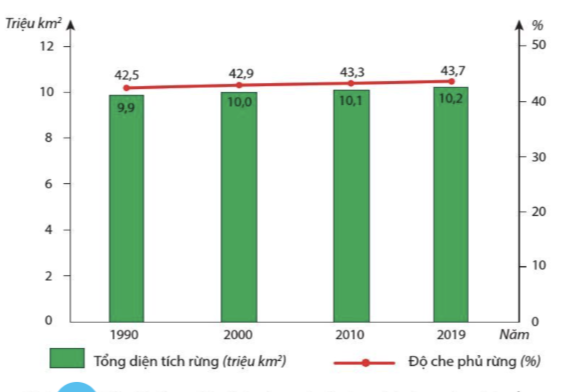 BÀI 3: PHƯƠNG THỨC CON NGƯỜI KHAI THÁC, SỬ DỤNG VÀ BẢO VỆ THIÊN NHIÊN Ở CHÂU ÂU