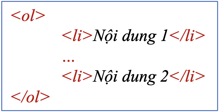 BÀI 4: TRÌNH BÀY NỘI DUNG THEO DẠNG DANH SÁCH, BẢNG BIỂUA. KHỞI ĐỘNGHS suy nghĩ trả lời câu hỏi Khởi động tr.49 SGK theo hiểu biết của mình.B. HOẠT ĐỘNG HÌNH THÀNH KIẾN THỨCHoạt động 1: Tạo danh sách+ Danh sách xác định thứ tự được dùng khi nào?+ Trong HTML, danh sách xác định thứ tự được tạo như thế nào?+ Theo em, có thể xác định thứ tự bắt đầu của danh sách bằng một số nguyên khác 1 được không?Dự kiến sản phẩm:- Danh sách xác định thứ tự được dùng khi thứ tự xuất hiện các mục của nó là quan trọng.- HTML sử dụng các thẻ <ol> và <li> để tạo danh sách xác định thứ tự:Trong đó:+ Cặp thẻ <ol></ol> dùng để tạo danh sách.+ Cặp thẻ <li></li> dùng để tạo các mục nội dung trong danh sách.+ Các mục trong danh sách theo mặc định được xác định thứ tự tăng dần bằng các số nguyên bắt đầu từ 1.Hoạt động 2: Tạo bảng+ Theo em, khi nào nên sử dụng bảng để trình bày thông tin?+ Trong HTML, bảng được tạo như thế nào?+ Dữ liệu trong các ô của bảng thường có dạng gì?Dự kiến sản phẩm:- Bảng thường được sử dụng để thể hiện thông tin có cấu trúc, dùng cho thống kê, so sánh dữ liệu.- HTML sử dụng các thẻ <table>, <tr> và <td> để tạo bảng:Trong đó:+ Cặp thẻ <table></table> dùng để tạo bảng.+ Cặp thẻ <tr></tr> dùng để khai báo các hàng trong bảng.+ Cặp thẻ <td></td> dùng để khai báo các ô dữ liệu của mỗi hàng.- Dữ liệu trong các ô thường là văn bản, hình ảnh, siêu liên kết,…Hoạt động 3: Thực hành tạo danh sách, tạo bảngGV hướng dẫn HS thực hiện theo hai nhiệm vụ trong SGK để tạo danh sách và bảng.Dự kiến sản phẩm:Nhiệm vụ 1. Tạo danh sách- Bước 1: HS tạo tệp “Bai4-NV1.html”.- Bước 2: HS thực hiện tạo cấu trúc và khai báo phần tử head.- Bước 3: HS thực hiện tạo danh sách xác định thứ tự trong phần tử body.- Bước 4: HS ghi lưu, mở tệp bằng trình duyệt web và xem kết quả.C. HOẠT ĐỘNG LUYỆN TẬPCâu 1 (Câu 2 phần Câu hỏi tự kiểm tra SGK tr.53). Khai báo nào sau đây sẽ tạo một bảng có hai hàng, mỗi hàng gồm một ô dữ liệu?A. <table><td><tr>Hàng 1</tr><tr>Hàng 2</tr></td></table>B. <table><tr>Hàng 1</tr><tr>Hàng 2</tr></table>C. <table><tr><td>Hàng 1</td></tr><tr><td>Hàng 2</td></tr></table>D. <table><td>Hàng 1</td><td>Hàng 2</td></table>Câu 2. Thẻ nào sau đây được sử dụng để tạo danh sách không xác định thứ tự?A. <dl>.B. <ol>.C. <ul>.D. <h1>.Câu 3. HTML định nghĩa phần tử nào để bổ sung thông tin chú thích cho bảng?A. comment.B. caption.C. subtitle.D. description.Câu 4. Khi tạo danh sách xác định thứ tự, thuộc tính type được dùng để làm gì?A. Xác định thứ tự bắt đầu của danh sách.B. Xác định kiểu danh sách.C. Xác định kí tự đánh dấu các mục của danh sách.D. Xác định cách đánh số thứ tự các mục của danh sách.Câu 5. Khi tạo danh sách xác định thứ tự, nội dung mục đầu tiên được mặc định đánh số thứ tự làA. i.B. 1.C. I.D. a.Dự kiến sản phẩm:Câu hỏi12345Đáp ánCCBDBD. HOẠT ĐỘNG VẬN DỤNG