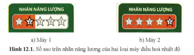 BÀI 12: TIẾT KIỆM ĐIỆN NĂNGA. KHỞI ĐỘNGGV sử dụng câu hỏi ở phần khởi động (SGK – tr59) để đặt vấn đề và trả lời câu hỏi.B. HOẠT ĐỘNG HÌNH THÀNH KIẾN THỨCHoạt động 1. Tìm hiểu khái niệm về tiết kiệm điện năngTiết kiệm điện năng là gì?Dự kiến sản phẩm:- Tiết kiệm điện năng là giảm tổn thất điện trong truyền tải, phân phối và giảm mức tiêu thụ năng lượng điện của các thiết bị và đồ dùng điện mà vẫn đảm bảo đáp ứng các yêu cầu trong sản xuất và đời sống. - Tiết kiệm điện năng cần thực hiện ngay từ giai đoạn thiết kế cho đến lựa chọn, lắp đặt, sử dụng, vận hành hệ thống và thiết bị.Hoạt động 2. Tìm hiểu một số biện pháp tiết kiệm điện năngNhiệm vụ 1. Tìm hiểu biện pháp tiết kiệm điện năng trong thiết kếTrình bày một số biện pháp tiết kiệm điện năng trong thiết kế.Dự kiến sản phẩm:- Thiết kế và lựa chọn công nghệ phát điện có hiệu suất cao. Hệ thống điện tự dùng trong nhà máy phát điện cần được thiết kế, lắp đặt hợp lí và cần bố trí sử dụng trong quá trình vận hành phù hợp với yêu cầu tiết kiệm điện tự dùng.- Thiết kế hệ thống truyền tải và phân phối điện năng đảm bảo thông số kĩ thuật, tránh bị quá tải trạm biến áp và quá tải đường dây. Nâng cao hệ số công suất, góp phần giảm tổn thất công suất, tổn thất điện áp và tăng khả năng truyền tải của đường dây,...Nhiệm vụ 2. Tìm hiểu một số biện pháp tiết kiệm điện năng trong lựa chọn, lắp đặt thiết bị và đồ dùng điện1. Để tiết kiệm điện năng, em sẽ lựa chọn loại máy điều hòa nhiệt độ có dán nhãn năng lượng nào ở Hình 12.1? Vì sao?2. Để tiết kiệm điện năng, em sẽ lựa chọn loại đèn nào ở Bảng 12.2? Vì sao?Dự kiến sản phẩm:- Lựa chọn các thiết bị và đồ dùng điện có công suất phù hợp với nhu cầu sử dụng.- Lựa chọn các thiết bị điện gia dụng có hiệu suất cao thông qua nhãn năng lượng.- Lựa chọn thiết bị điện thông minh có tích hợp các thiết bị cảm biến với cơ chế bật tắt tự động làm tăng tiện nghi và tiết kiệm điện năng.- Lựa chọn thiết bị điện có chức năng hẹn giờ giúp tiết kiệm điện…Nhiệm vụ 3. Tìm hiểu biện pháp tiết kiệm điện năng trong sử dụng điện1. Lấy ví dụ minh hoạ việc sử dụng thiết bị và đồ dùng điện hiệu quả và tiết kiệm điện.2. Vì sao vào giờ cao điểm cần phải hạn chế sử dụng thiết bị và đồ dùng điện?Dự kiến sản phẩm:- Sử dụng các thiết bị và đồ dùng điện theo đúng hướng dẫn của nhà sản xuất.- Tạo thói quen sử dụng hiệu quả góp phần tiết kiệm điện năng, đặc biệt là các thiết bị và đồ dùng điện sử dụng thường xuyên hay có công suất lớn.- Bố trí sử dụng các thiết bị và đồ dùng điện trong ngày một cách hợp lí, hạn chế sử dụng các thiết bị có công suất lớn trong giờ cao điểm.- Vệ sinh, bảo dưỡng thường xuyên để đảm bảo các thiết bị hoạt động tốt và tiết kiệm điện.Nhiệm vụ 4. Tìm hiểu một số biện pháp tiết kiệm điện năng trong xây dựng1. Nêu một số biện pháp tiết kiệm năng lượng trong xây dựng.Dự kiến sản phẩm:- Hiện nay, xu hướng thiết kế nhà ở tiết kiệm điện năng như:+ Tạo hệ thống thông gió và ánh sáng tự nhiên: sử dụng các ô thoáng ở vị trí phủ hợp để thông gió, tận dụng tối đa ánh sáng tự nhiên qua hệ thống mái kính, cửa kính, bố trí các khoảng hở sáng,...C. HOẠT ĐỘNG LUYỆN TẬPCâu 1: Cần phải sử dụng tiết kiệm điện năng vì:A. Dùng nhiều điện ở gia đình dễ gây ô nhiễm môi trường.B. Dùng nhiều điện dễ gây tai nạn nguy hiểm tới tính mạng con ngườiC. Như vậy sẽ giảm bớt chi phí cho gia đình và dành nhiều điện năng cho sản xuất.D. Càng dùng nhiều điện thì tổn hao vô ích càng lớn và càng tốn kém cho gia đình và cho xã hội.Câu 2: Cần lựa chọn thiết bị và đồ dùng điện như thế nào để tiết kiệm điện năng A. Lựa chọn các thiết bị và đồ dùng điện có công suất cao B. Lựa chọn các thiết bị điện có hiệu suất thấp C. Lựa chọn thiết bị điện có tích hợp các thiết bị cảm biến với cơ chế bật tắt tự động D. Lựa chọn thiết bị điện có hệ số công suất thấpCâu 3: Sử dụng tiết kiệm điện năng không mang lại lợi ích nào dưới đây?A. Góp phần làm giảm ô nhiễm môi trườngB. Góp phần phát triển sản xuấtC. Góp phần chữa các bệnh hiểm nghèoD. Góp phần làm giảm bớt các sự cố về điệnCâu 4: Để sử dụng và tiết kiệm điện năng A. Giảm bớt tiêu thụ điện năng trong giờ cao điểmB. Sử dụng đồ dùng điện hiệu suất cao để tiết kiệm điện năngC. Không sử dụng lãng phí điện năngD. Cả 3 đáp án trênCâu 5: Quan sát hình sau và cho biết thiết bị nào tiết kiệm điện nhất? A. B. C. D.  Dự kiến sản phẩm:Câu hỏi12345Đáp ánCCCDDD. HOẠT ĐỘNG VẬN DỤNG