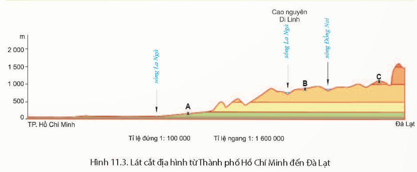 PHIẾU HỌC TẬP 1BÀI 11: THỰC HÀNH ĐỌC LƯỢC ĐỒ ĐỊA HÌNH TỈ LỆ LỚN VÀ LÁT CẮT ĐỊA HÌNH ĐƠN GIẢNĐỌC LƯỢC ĐỒ ĐỊA HÌNH TỈ LỆ LỚN - Lược đồ địa hình tỉ lệ lớn là................................................................................................................... ................................................................................................................... ................................................................................................................... - Đường đồng mức là:................................................................................................................... ................................................................................................................... ................................................................................................................... - Trình bày cách đọc lược đồ địa hình tỉ lệ lớn................................................................................................................... ................................................................................................................... ................................................................................................................... - Dựa vào hình sau và trả lời câu hỏi:+ Độ cao chênh lệch giữa 2 đường đồng mức là:................................................................................................................... + Xác định độ cao của các điểm B, C, D, E:................................................................................................................... PHIẾU HỌC TẬP 2