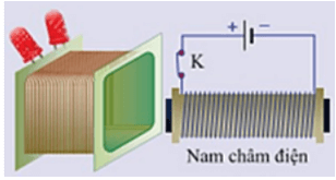 I. SLIDE ĐIỆN TỬ KÌ 2 VẬT LÍ 9 CHÂN TRỜI SÁNG TẠO Giáo án điện tử KHTN 9 chân trời - Phân môn Vật lí Bài 8: Điện trở. Định luật OhmGiáo án điện tử KHTN 9 chân trời - Phân môn Vật lí Bài 9: Đoạn mạch nối tiếpGiáo án điện tử KHTN 9 chân trời - Phân môn Vật lí Bài 10: Đoạn mạch song songGiáo án điện tử KHTN 9 chân trời - Phân môn Vật lí Bài 11: Năng lượng điện. Công suất điệnGiáo án điện tử KHTN 9 chân trời - Phân môn Vật lí Bài Ôn tập chủ đề 3Giáo án điện tử KHTN 9 chân trời - Phân môn Vật lí Bài 12: Cảm ứng điện từGiáo án điện tử KHTN 9 chân trời - Phân môn Vật lí Bài 13: Dòng điện xoay chiềuGiáo án điện tử KHTN 9 chân trời - Phân môn Vật lí Bài Ôn tập chủ đề 4Giáo án điện tử KHTN 9 chân trời - Phân môn Vật lí Bài 14: Năng lượng của Trái Đất. Năng lượng hóa thạchGiáo án điện tử KHTN 9 chân trời - Phân môn Vật lí Bài 15: Năng lượng tái tạoGiáo án điện tử KHTN 9 chân trời - Phân môn Vật lí Bài Ôn tập chủ đề 5Giáo án điện tử KHTN 9 chân trời - Phân môn Vật lí Bài Ôn tập giữa học kì 2Giáo án điện tử KHTN 9 chân trời - Phân môn Vật lí Bài Ôn tập học kì 2ĐIỆN TRỞ TƯƠNG ĐƯƠNG CỦA ĐOẠN MẠCH SONG SONGBÀI 9: ĐOẠN MẠCH SONG SONGNỘI DUNG BÀI HỌC1. ĐOẠN MẠCH SONG SONGĐoạn mạch song song có đặc điểm gì?Vẽ đoạn mạch gồm 3 điện trở mắc song songXác định công thức tính điện trở tương đương của đoạn mạch gồm các điện trở mắc song song?2. CƯỜNG ĐỘ DÒNG ĐIỆN TRONG ĐOẠN MẠCH SONG SONGCường độ điện trở gồm các điện trở mắc song song có đặc điểm gì?Cường độ dòng điện chạy trong đoạn mạch chính của đoạn mạch gồm nhiều điện trở mắc song song bằng tổng giá trị của các cường độ dòng điện chạy qua mỗi điện trở. Đúng hay sai? Điện trở tương đương của đoạn mạch song song được xác định như thế nào?HOẠT ĐỘNG VẬN DỤNGVận dụng 1:  Hai điện trở R1 = 8 Ω , R2 = 2 Ω  mắc song song với nhau vào đoạn mạch có hiệu điện thế U = 3,2V. Tính cường độ dòng điện chạy qua mạch chínhHOẠT ĐỘNG LUYỆN TẬPLuyện tập 1: Phát biểu nào dưới đây không đúng đối với đoạn mạch gồm các điện trở mắc song song?A. Cường độ dòng điện trong mạch chính bằng tổng cường độ dòng điện trong các mạch rẽ.B. Hiệu điện thế giữa hai đầu đoạn mạch bằng tổng các hiệu điện thế giữa hai đầu mỗi điện trở mắc trong đoạn mạch.C. Hiệu điện thế giữa hai đầu đoạn mạch bằng hiệu điện thế giữa hai đầu mỗi điện trở mắc trong đoạn mạch.D. Hiệu điện thế giữa hai đầu mỗi điện trở mắc trong đoạn mạch tỉ lệ thuận với điện trở đó. Luyện tập 2:  Trong phòng học đang sử dụng một đèn dây tóc và một quạt trần có cùng hiệu điện thế 220V. Hiệu điện thế của nguồn là 220V. Biết các dụng cụ đều hoạt động bình thường. Thông tin nào sau đây là đúng?A. Bóng đèn và quạt trần mắc song song với nhau.B. Cường độ dòng điện qua bóng đèn và quạt trần có giá trị bằng nhau.C. Tổng các hiệu điện thế giữa hai đầu các dụng cụ điện bằng hiệu điện thế giữa hai đầu đoạn mạch.D. Bóng đèn và quạt trần mắc nối tiếp với nhau.Luyện tập 3: Phát biểu nào sau đây là sai?A. Trong đoạn mạch mắc song song, hiệu điện thế của các mạch rẽ luôn bằng nhau.B. Trong đoạn mạch mắc song song, tổng hiệu điện thế của các mạch rẽ bằng hiệu điện thế hai đầu đoạn mạch.C. Trong đoạn mạch mắc song song, tổng cường độ dòng điện của các mạch rẽ bằng cường độ dòng điện trong mạch chính.D. Trong đoạn mạch mắc song song, điện trở tương đương của cả mạch luôn nhỏ hơn các điện trở thành phần.CẢM ƠN CÁC EM ĐÃ CHÚ Ý LẮNG NGHE!------------------------- Còn tiếp -------------------------BÀI 12: CẢM ỨNG ĐIỆN TỪNỘI DUNG BÀI HỌC1. HIỆN TƯỢNG CẢM ỨNG ĐIỆN TỪThực hiện thí nghiệm 1 và cho biết ở trường hợp nào thì trong cuộn dây dẫn xuất hiện dòng điện.Thực hiện thí nghiệm 2 và cho biết ở trường hợp nào thì trong cuộn dây dẫn B xuất hiện dòng điện.?Từ hai thí nghiệm trên có thể rút ra kết luận gì về sự xuất hiện của dòng điện cảm ứng?Năng lượng điện được xác định bằng công thức nào?Đơn vị đo năng lượng điện là gì?2. ĐIỀU KIỆN XUẤT HIỆN DÒNG ĐIỆN CẢM ỨNGSự xuất hiện dòng điện cảm ứng trong cuộn dây và sự biến đổi số đường sức từ xuyên qua tiết diện của cuộn dây có mối liên hệ như thế nào?Điều kiện để xuất hiện dòng điện cảm ứng là gì?Đưa ra một số vị dụ về dụng cụ, thiết bị hoạt động dựa vào hiện tượng cảm ứng điện từ.HOẠT ĐỘNG LUYỆN TẬPLuyện tập 1: Đinamô ở xe đạp có cấu tạo gồm:A. Nam châm và cuộn dây dẫn.B. Điện tích và cuộn dây dẫn.C. Nam châm và điện tích.D. Nam châm điện và điện tích. Luyện tập 2:  Cách làm nào dưới đây có thể tạo ra dòng điện cảm ứng?A. Nối hai cực của pin vào hai đầu cuộn dây dẫn.B. Nối hai cực của nam châm với hai đầu cuộn dây dẫn.C. Đưa một cực của acquy từ ngoài vào trong một cuộn dây dẫn kín.D. Đưa một cực của nam châm từ ngoài vào trong một cuộn dây dẫn kín.Luyện tập 3: Ta có thể dùng nam châm nào để tạo ra dòng điện?A. Nam châm vĩnh cửu.B. Nam châm điện.C. Cả nam châm điện và nam châm vĩnh cửu .D. Không có loại nam châm nào cả.CẢM ƠN CÁC EM ĐÃ CHÚ Ý LẮNG NGHE!------------------------- Còn tiếp -------------------------II. BÀI TẬP TỰ LUẬN KÌ 2 VẬT LÍ 9 CHÂN TRỜI SÁNG TẠO 