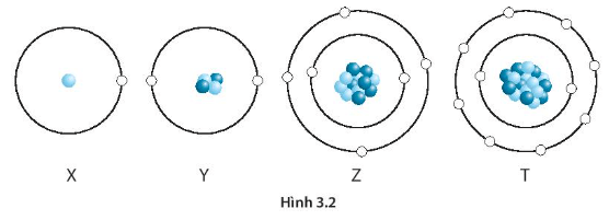 BÀI 3: NGUYÊN TỐ HÓA HỌC