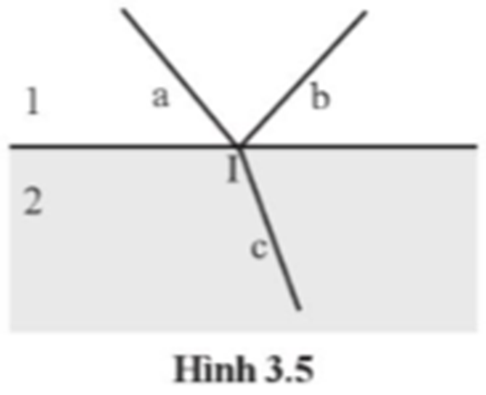 BÀI 3: KHÚC XẠ ÁNH SÁNG VÀ PHẢN XẠ TOÀN PHẦN