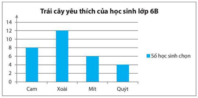 PHIẾU HỌC TẬP 1                                         BÀI TẬP CUỐI CHƯƠNG 4Bài 1. Thân nhiệt (độ C) của bạn An trong cùng khung giờ 7h sáng của các ngày trong tuần được ghi lại trong bảng sau:Thân nhiệt (độ C) của bạn An trong cùng khung giờ 7h sángThứ haiThứ baThứ tưThứ nămThứ sáuThứ bảyChủ nhật36,536,736,836,73737,236,8a) Bài toán điều tra về vấn đề gì?b) Các dữ liệu của bài toán là gì?c) Bạn An có thân nhiệt thấp nhất ở khung giờ 7h sáng trong các ngày điều tra là bao nhiêu? ...........................................................................................................................................................................................................................................................................................................................................................................................................................Bài 2. Bảng thống kê sau đây cho biết số dân của một số địa phương tại thời điểm năm 2019.Địa phươngHà NộiHải PhòngHưng YênHà GiangSố dân (nghìn người)8 0942 0331 256858a) Đơn vị tính số dân của các địa phương trong bảng trên là gì?b) Trong các địa phương trên, địa phương nào đông dân nhất, ít dân nhất?..................................................................................................................................................................................................................................................................................PHIẾU HỌC TẬP 2