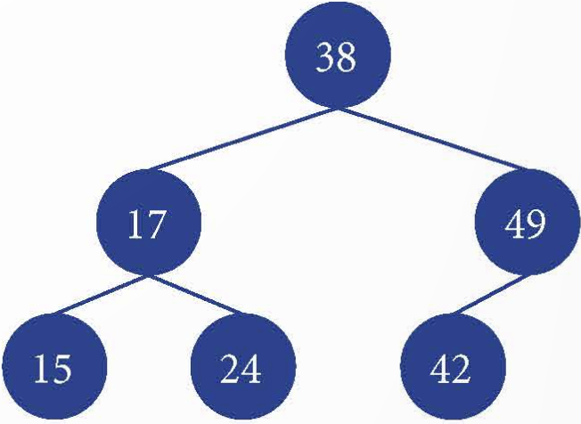 BÀI 2.4: THỰC HÀNH CÂY TÌM KIẾM NHỊ PHÂN