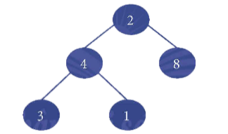 BÀI 2.2: CÁC PHÉP TOÁN DUYỆT CÂY NHỊ PHÂN