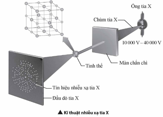 BÀI 5: TIA X. CHỤP ẢNH X – QUANG VÀ CHỤP ẢNH CẮT LỚP (CT)