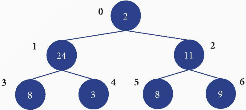 CHUYÊN ĐỀ 2: TÌM HIỂU CÂY TÌM KIẾM NHỊ PHÂN TRONG SẮP XẾP VÀ TÌM KIẾM