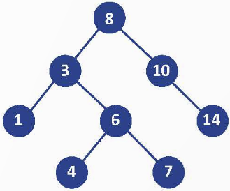 BÀI 2.3: CÂY TÌM KIẾM NHỊ PHÂN