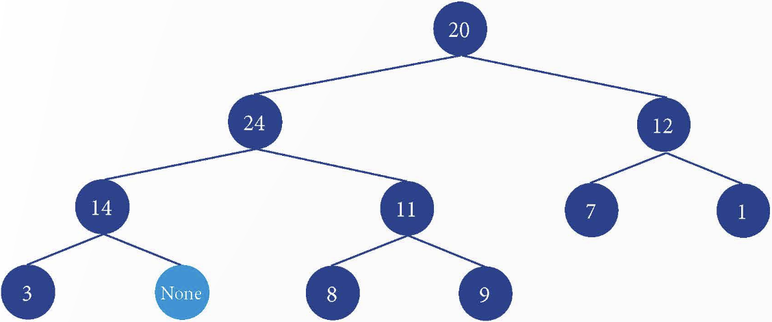 BÀI 2.2: CÁC PHÉP TOÁN DUYỆT CÂY NHỊ PHÂN