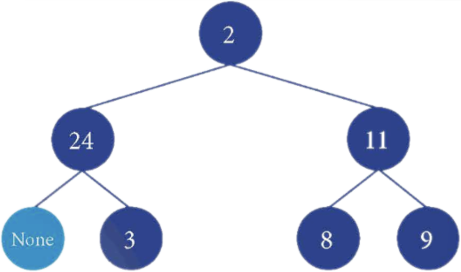 BÀI 2.2: CÁC PHÉP TOÁN DUYỆT CÂY NHỊ PHÂN