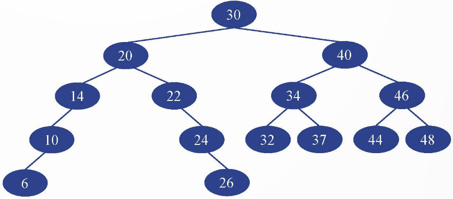 BÀI 2.3: CÂY TÌM KIẾM NHỊ PHÂN