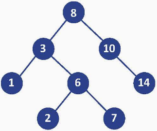 BÀI 2.3: CÂY TÌM KIẾM NHỊ PHÂN