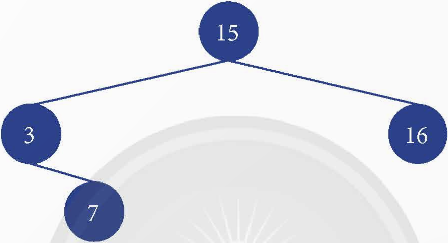 BÀI 2.3: CÂY TÌM KIẾM NHỊ PHÂN