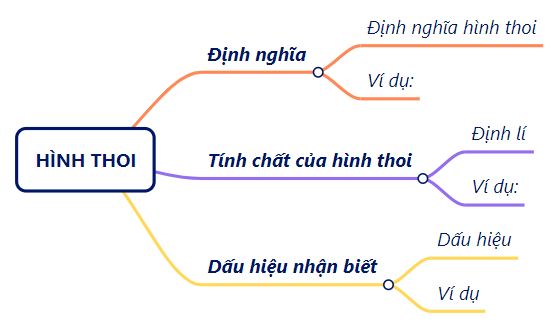 BÀI TẬP CUỐI CHƯƠNG V