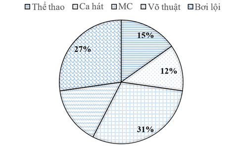 PHIẾU HỌC TẬP 1                                    BÀI 18. BIỂU ĐỒ HÌNH QUẠT TRÒNBài 1. Tỉ lệ học sinh đăng ký tham gia mua tăm ủng hộ của bốn khối 6, 7,8, 9 tại trường THCS được thống kê qua biểu đồ hình quạt tròn sau:Hãy cho biết số học sinh khối 6 và khối 8 đăng ký mua tăm ủng hộ chiếm bao nhiêu phần trăm?...........................................................................................................................................................................................................................................................................................................................................................................................................................Bài 2. Cho biểu đồ hình quạt tròn biểu diễn tỉ số phần trăm số size áo bán ra của một cửa hàng. Hãy áo size XL bán ra chiếm bao nhiêu phần trăm? Lượng size áo nào bán ra được nhiều  nhất?......................................................................................................................................... ..................................................................................................................................................................................................................................................................................PHIẾU HỌC TẬP 2