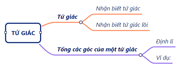 BÀI TẬP CUỐI CHƯƠNG V