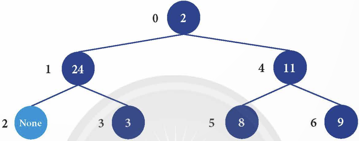 BÀI 2.2: CÁC PHÉP TOÁN DUYỆT CÂY NHỊ PHÂN